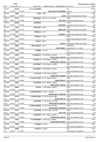 DenominacióNº Exp. Nom comercial Codi / Titular Butlletí
Nº POV
Inici Protecció Fi Referència Obtentor /
Prunus persica (L.) Batsch
E.C.A. ALFARRAS19933447 521
D.A.R.P.esp
BOE-69002183
21/3/2003 ROIG ESCOLA ALFARRAS ES21/3/2023
ELISE2003/0271 s6367 00689
INRA-Institut National de la Recheuro
2/200412668
23/2/2004 ELISE FR23/2/2034
ENDOGUST2009/0931 03.24.01 nb - asf 0526 04628
SARL Agro Selection FruitsEURO
2/201334173
18/2/2013 ASF 05-26 FR31/12/2043
ESCORPIO20054592 100903
Comercial Técnica y Viveros SLesp
1-2011002526
18/1/2011 ESCORPIO ES31/12/2040
FERCLUSE2000/1077 s6026 00689
INRA-Institut National de la Recheuro
1/200310242
18/11/2002 FERCLUSE FR18/11/2032
FERGOLD2000/1076 s5710 00689
INRA-Institut National de la Recheuro
1/200310241
18/11/2002 FERGOLD FR18/11/2032
FERLATE2007/2525 s7040 00689
INRA-Institut National de la Recheuro
2/201231432
6/2/2012 FR31/12/2042
FERLOT2000/1074 s6037 00689
INRA-Institut National de la Recheuro
1/200310239
18/11/2002 FERLOT FR18/11/2032
FIRST SNOW 82008/2013 zpb7-1 05589/05590
Gravilorenzo SL - A. Lópezeuro
2/201436965
24/2/2014 FIRST SNOW 8 ES31/12/2044
FLARIBA2004/2496 n2-117nj 04411
PSB Producción Vegetal SLeuro
5/201130549
25/7/2011 ES31/12/2041
FLATBEAUTI2010/0508 01.29e.50pbpl - asf0795 04628
SARL Agro Selection Fruitseuro
2/201436704
27/1/2014 REGALCAKE* ASF0795 FR31/12/2044
FLATBELLA2010/0507 01.29e.49pbpl - asf0792 04628
SARL Agro Selection Fruitseuro
2/201436703
27/1/2014 REGALCAKE* ASF0792 FR31/12/2044
FLATCHIEF2011/0566 01.26w.40pbpl - asf0892 04628
SARL Agro Selection Fruitseuro
2/201539657
23/2/2015 FR31/12/2045
FLATEARLY2012/0747 03.20e.89pbpl - asf1091 04628
SARL Agro Selection Fruitseuro
3/201642724
7/3/2016 FR31/12/2046
FLATJULIE2010/0510 01.29e.33pbpl - asf0893 04628
SARL Agro Selection Fruitseuro
2/201436705
27/1/2014 REGALCAKE* ASF0893 FR31/12/2044
FLATLATE CAKE2006/1002 02.07.16 pbpl-asf 0287 04628
SARL Agro Selection Fruitseuro
2/201026773
22/2/2010 REGALCAKE 37 FR31/12/2040
FLATMOON2010/0509 05.01.192pbpl - asf0799 04628
SARL Agro Selection Fruitseuro
2/201539642
23/2/2015 REGALCAKE* ASF0799 FR31/12/2045
FLATOP2011/0565 01.29e.42pbpl - asf0797 04628
SARL Agro Selection Fruitseuro
2/201539656
23/2/2015 FR31/12/2045
FLATPRINCESSE2005/0903 02.03.21 : asf 0385 04628
SARL Agro Selection Fruitseuro
2/200924113
23/2/2009 REGALCAKE* 33 ASF0385 FR31/12/2039
FLATRED CAKE2006/1001 03.12.122 pbpl-asf 0386 04628
SARL Agro Selection Fruitseuro
2/201026772
22/2/2010 REGALCAKE* 32 FR31/12/2040
FLATREINE2009/0935 01.29e.44 pbpl - asf 0796 04628
SARL Agro Selection FruitsEURO
2/201334176
18/2/2013 REGALCAKE*29 AFS0796 FR31/12/2043
FLATSEPTEMBER2008/0591 03.15.22 pbpl - asf 0493 04628
SARL Agro Selection Fruitseuro
3/201437364
24/3/2014 REGALCAKE*35 ASF0493 FR31/12/2044
FLATSTAR2009/0936 01.29e.41 pbpl - asf 0798 04628
SARL Agro Selection FruitsEURO
2/201334177
18/2/2013 ASF 07-98 FR31/12/2043
FLATSUNPI2010/0505 05.01.134pjpl - asf0783 04628
SARL Agro Selection Fruitseuro
2/201436970
24/2/2014 PEACHCAKE* ASF0783 FR31/12/2044
FLATSUNREINE2010/0506 01.29e.25pjpl - asf0881 04628
SARL Agro Selection Fruitseuro
2/201436702
27/1/2014 PEACHCAKE* ASF0881 FR31/12/2044
FLAVANA2004/2497 n2-24nb 04411
PSB Producción Vegetal SLeuro
5/201130550
25/7/2011 ES31/12/2041
FLAVELA2004/2495 n2-36nb 04411
PSB Producción Vegetal SLeuro
5/201130548
25/7/2011 ES31/12/2041
9/3/2019 Pàgina 56 de 93
 