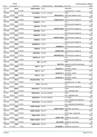 DenominacióNº Exp. Nom comercial Codi / Titular Butlletí
Nº POV
Inici Protecció Fi Referència Obtentor /
Prunus persica (L.) Batsch
FRESH SNOW2013/2737 18(10) 05589/05590
Gravilorenzo SL - A. Lópezeuro
2/201848129
22/1/2018 ES31/12/2048
FULLREDAL2005/0898 01.19.01 : asf 0246 04628
SARL Agro Selection Fruitseuro
3/200924344
23/3/2009 REGALSUN 31 FR31/12/2039
GARACO2003/1887 nb 81-84 04411
PSB Producción Vegetal SLeuro
3/200924369
23/3/2009 GARACO (R13) ES31/12/2039
GARBAJA2003/1882 nj 32-1 04411
PSB Producción Vegetal SLeuro
4/200924891
4/5/2009 ES31/12/2039
GARCICA2003/1885 nb 12-84 04411
PSB Producción Vegetal SLeuro
3/200924367
23/3/2009 GARCICA (R22) ES31/12/2039
GARCIMA2003/1888 nj 88-2 04411
PSB Producción Vegetal SLeuro
3/200924370
23/3/2009 ES31/12/2039
GARDETA2003/1890 nj 52-84 04411
PSB Producción Vegetal SLeuro
3/200924372
23/3/2009 GARDETA (R28) ES31/12/2039
GARIBLA2003/1884 nb 38-2 04411
PSB Producción Vegetal SLeuro
3/201026941
22/3/2010 ES31/12/2040
GARMINATA2003/1891 nb 78-2 04411
PSB Producción Vegetal SLeuro
3/200924830
20/4/2009 GARMINATA ES31/12/2039
GAROFA2003/1892 nj 21-64 04411
PSB Producción Vegetal SLeuro
3/200924373
23/3/2009 GAROFA (R8) ES31/12/2039
GARTAIRO2003/1883 nj 82-64 04411
PSB Producción Vegetal SLeuro
3/200924829
20/4/2009 GARTAIRO (R2) ES31/12/2039
GARTELLA2003/1889 nj 29-2 04411
PSB Producción Vegetal SLeuro
3/200924371
23/3/2009 ES31/12/2039
GEA2010/0134 geo 3703 06885
Geoplant Vivai SRL Societa Agriceuro
4/201438207
2/6/2014 GEO 3703 IT31/12/2044
GELO 12008/2682 gelo-1 04812/04813
NICOTRA / CONTEeuro
6/200925980
5/10/2009 GHIACCIO* 1 IT31/12/2039
GELO 22008/2683 gelo-2 04812/04813
NICOTRA / CONTEeuro
6/200925981
5/10/2009 GHIACCIO* 2 IT31/12/2039
GELO 32008/2684 gelo-3 04812/04813
NICOTRA / CONTEeuro
6/200925982
5/10/2009 GHIACCIO* 3 IT31/12/2039
GOLDEN HERO2013/2738 4(10) 05589/05590
Gravilorenzo SL - A. Lópezeuro
2/201848130
22/1/2018 ES31/12/2048
GOYA2010/2745 200-133 nb 04411
PSB Producción Vegetal SLeuro
3/201643307
25/4/2016 ES31/12/2046
GROCIVAC 120135072 ivia mel ac-0306-09 ES959
IVIA - AGROMILLORAesp
1-2018002812
20/2/2018 ES31/12/2048
GROCIVAC 220135071 ivia mel ac-0305-05 ES959
IVIA - AGROMILLORAesp
1-2018002811
20/2/2018 ES31/12/2048
GROCIVAC12013/2582 ivia mel ac-0306-09 01157/03862
IVIA - AGROMILLORA IBERIA Seuro
1/201847977
20/12/2017 ES31/12/2047
GROCIVAC22013/2583 ivia mel ac-0305-05 01157/03862
IVIA - AGROMILLORA IBERIA Seuro
1/201847978
20/12/2017 ES31/12/2047
HONEY BLAZE2000/1777 544 97n 00189
DARNAUD, Jean-Pierreeuro
2/200616996
27/2/2006 HONEY BLAZE FR31/12/2036
HONEY BLUSH2004/0774 2b-53-13 03945
ARC Infruitec - Nietvoorbijeuro
5/201233276
6/8/2012 ZA31/12/2042
HONEY FIRE2004/2467 688 99 n 00189
DARNAUD, Jean-Pierreeuro
3/201027231
19/4/2010 HONEY FIRE FR31/12/2040
HONEY HAVEN2000/1775 556 97n 00189
DARNAUD, Jean-Pierreeuro
2/200616995
27/2/2006 BIG HAVEN FR31/12/2036
HONEY KIST1998/0669 333.91.n 00189
DARNAUD, Jean-Pierreeuro
1/200412032
10/11/2003 BO 90004011 FR1/1/2034
9/3/2019 Pàgina 57 de 93
 