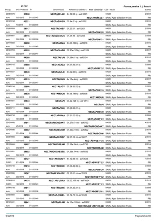 DenominacióNº Exp. Nom comercial Codi / Titular Butlletí
Nº POV
Inici Protecció Fi Referència Obtentor /
Prunus persica (L.) Batsch
NECTABELLE2008/0576 4n.12.65 nj - asf 0501 04628
SARL Agro Selection Fruitseuro
2/201231530
20/2/2012 NECTAPOM 22.1 FR31/12/2042
NECTABINGO2012/0740 03.8w.31nj - asf1002 04628
SARL Agro Selection Fruitseuro
3/201642721
7/3/2016 FR31/12/2046
NECTACHIEF2005/0908 01.23.01 : asf 0201 04628
SARL Agro Selection Fruitseuro
2/200924117
23/2/2009 NECTAPOM 26 FR31/12/2039
NECTADELICIOUS2005/0907 01.24.49 : asf 0206 04628
SARL Agro Selection Fruitseuro
2/200924116
23/2/2009 NECTAPOM 31 FR31/12/2039
NECTADIVA2011/0558 4n.03.120nj - asf0619 04628
SARL Agro Selection Fruitseuro
2/201539650
23/2/2015 FR31/12/2045
NECTAFLASH2012/2703 03.30w.109nj - asf1108 04628
SARL Agro Selection Fruitseuro
2/201745520
20/2/2017 FR31/12/2047
NECTAFUN2011/0559 01.29w.11nj - asf0704 04628
SARL Agro Selection Fruitseuro
6/201644389
19/9/2016 FR31/12/2046
NECTAGALA2004/0742 01.07.43.01 nj 04628
SARL Agro Selection Fruitseuro
3/200821908
10/3/2008 NECTAPOM* 32 FR31/12/2038
NECTAJULIE2011/0557 4n.02.95nj - asf0613 04628
SARL Agro Selection Fruitseuro
2/201539649
23/2/2015 FR31/12/2045
NECTAKING2012/2702 4s.10w.44nj - asf0805 04628
SARL Agro Selection Fruitseuro
2/201745519
20/2/2017 FR31/12/2047
NECTALADY2004/0744 01.24.93.02 nj 04628
SARL Agro Selection Fruitseuro
3/200821906
10/3/2008 NECTAPOM 35 FR31/12/2038
NECTAMOUR2010/0479 4n.08.149nj - asf0608 04628
SARL Agro Selection Fruitseuro
2/201539639
23/2/2015 NECTAMOUR FR31/12/2045
NECTAPI2008/0581 03.22.128 nj - asf 0414 04628
SARL Agro Selection Fruitseuro
2/201231534
20/2/2012 NECTAPI FR31/12/2042
NECTAPINK2004/0741 01.08.60.01 nj 04628
SARL Agro Selection Fruitseuro
3/200821909
10/3/2008 NECTAPOM 30 FR31/12/2038
NECTAPRIMA2004/0738 01.01.02.00 nj 04628
SARL Agro Selection Fruitseuro
3/200821912
10/3/2008 NECTAPOM* 22 FR31/12/2038
NECTARBONDANT2010/0485 01.27w.71nb - asf0732 04628
SARL Agro Selection Fruitseuro
4/201437911
5/5/2014 NECTARBONDANT FR31/12/2044
NECTARBOOM2010/0486 01.29w.19nb - asf0822 04628
SARL Agro Selection Fruitseuro
2/201436692
27/1/2014 NECTARBOOM FR31/12/2044
NECTARCRISP2006/0995 02.07.13 nb-asf 0227 04628
SARL Agro Selection Fruitseuro
2/201026766
22/2/2010 NECTASWEET* 35 FR31/12/2040
NECTARDREAM2010/0484 01.26e.04nb - asf0730 04628
SARL Agro Selection Fruitseuro
2/201436697
24/2/2014 NECTARDREAM FR31/12/2044
NECTARDUCHESSE2011/0561 01.26e.14nb - asf0833 04628
SARL Agro Selection Fruitseuro
2/201539652
23/2/2015 FR31/12/2045
NECTAREARLY2009/0932 4n.12.88 nb - asf 0623 04628
SARL Agro Selection FruitsEURO
1/201539127
3/11/2014 NECTASWEET 22 FR31/12/2044
NECTAREINE2004/0740 01.06.26.99 nj 04628
SARL Agro Selection Fruitseuro
3/200821910
10/3/2008 NECTAPOM 29 FR31/12/2038
NECTAREXQUISE2006/0996 02.10.61 nb-asf 0328 04628
SARL Agro Selection Fruitseuro
2/201026767
22/2/2010 NECTASWEET* 32 FR31/12/2040
NECTARFLORA2009/0933 05.02.109 nb - asf 0624 04628
SARL Agro Selection FruitsEURO
2/201334174
18/2/2013 NECTASWEET 23 FR31/12/2043
NECTARIANE2004/0739 01.07.33.01 nj 04628
SARL Agro Selection Fruitseuro
3/200821911
10/3/2008 NECTAPOM* 28-1 FR31/12/2038
NECTARJEWEL2006/0994 03.12.74 nb-asf 0426 04628
SARL Agro Selection Fruitseuro
2/201026765
22/2/2010 FR31/12/2040
NECTARLAM2010/0491 4s.10w.100nb - asf0832 04628
SARL Agro Selection Fruitseuro
2/201539641
23/2/2015 NECTARLAM (ASF 08-32) FR31/12/2045
9/3/2019 Pàgina 62 de 93
 