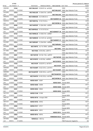 DenominacióNº Exp. Nom comercial Codi / Titular Butlletí
Nº POV
Inici Protecció Fi Referència Obtentor /
Prunus persica (L.) Batsch
NECTARLIGHT2008/0583 03.05.67 nb - asf 0430 04628
SARL Agro Selection Fruitseuro
2/201231536
20/2/2012 NECTARLIGHT FR31/12/2042
NECTARLOVE2010/0483 01.26e.01nb - asf0726 04628
SARL Agro Selection Fruitseuro
4/201437910
5/5/2014 NECTARLOVE FR31/12/2044
NECTARMAGIE2004/0746 02.10.66.02 nb 04628
SARL Agro Selection Fruitseuro
3/200821913
10/3/2008 NECTASWEET 26 FR31/12/2038
NECTAROYAL2004/0743 01.23.15.02 nj 04628
SARL Agro Selection Fruitseuro
3/200821907
10/3/2008 NECTAPOM 33 FR31/12/2038
NECTARPERF2013/3037 01.26e.35nb - asf0831 04628
SARL Agro Selection Fruitseuro
2/201848406
19/2/2018 FR31/12/2048
NECTARPERLE2004/0748 01.16.107.02 nb 04628
SARL Agro Selection Fruitseuro
3/200821915
10/3/2008 NECTASWEET* 28 FR31/12/2038
NECTARRELIE2012/0741 01.29e.01nb - asf0821 04628
SARL Agro Selection Fruitseuro
3/201642722
7/3/2016 FR31/12/2046
NECTARREVE2008/0582 4n.12.81 nb - asf 0522 04628
SARL Agro Selection Fruitseuro
2/201231535
20/2/2012 NECTASWEET 27 FR31/12/2042
NECTARRUBY2010/0487 01.25e.52nb - asf0828 04628
SARL Agro Selection Fruitseuro
4/201437912
5/5/2014 NECTARRUBY FR31/12/2044
NECTARTIC2010/0489 4s.11e.109nb - asf0830 04628
SARL Agro Selection Fruitseuro
2/201436693
27/1/2014 NECTARIC FR31/12/2044
NECTASIA2011/0560 05.05.05nj - asf0712 04628
SARL Agro Selection Fruitseuro
2/201539651
23/2/2015 FR31/12/2045
NECTASTAR2010/0482 05.10e.115nj - asf0707 04628
SARL Agro Selection Fruitseuro
2/201436691
27/1/2014 NECTASTAR FR31/12/2044
NECTATINTO2010/0481 4n.05.33nj - asf0620 04628
SARL Agro Selection Fruitseuro
2/201539640
23/2/2015 NECTATINTO FR31/12/2045
NECTATOP2008/0578 03.22.87 nj - asf 0515 04628
SARL Agro Selection Fruitseuro
2/201231532
20/2/2012 NECTATOP FR31/12/2042
NECTAVANPI2009/0926 03.22.124 nj - asf 0413 04628
SARL Agro Selection FruitsEURO
2/201334168
18/2/2013 NECTAVANPI FR31/12/2043
NECTAVANTOP2009/0928 05.06.183 nj - asf 0711 04628
SARL Agro Selection FruitsEURO
2/201334170
18/2/2013 NECTAVANTOP FR31/12/2043
NECTAVISTA2008/0577 4n.05.152 nj - asf 0504 04628
SARL Agro Selection Fruitseuro
2/201231531
20/2/2012 NECTAPOM 25 FR31/12/2042
NERID 003972008/2533 00397 05510
Daniele NERIeuro
4/201335363
21/5/2013 NERID 00397 IT31/12/2043
NERID 004082008/2530 00408 05510
Daniele NERIeuro
4/201335360
21/5/2013 NERID 00408 IT31/12/2043
NERID 005222008/2531 00522 05510
Daniele NERIeuro
4/201335361
21/5/2013 NERID 00522 IT31/12/2043
NERID 013482007/1816 01348 05510
Daniele NERIeuro
4/201232801
21/5/2012 IT31/12/2042
NERID 887362006/1451 romagna 3000 05510
Daniele NERIeuro
4/201130307
6/6/2011 IT31/12/2041
NERID 957022007/1817 95702 05510
Daniele NERIeuro
4/201232802
21/5/2012 IT31/12/2042
NERID 975172007/1815 97517 05510
Daniele NERIeuro
4/201232800
21/5/2012 IT31/12/2042
NERID 997412008/2532 99741 05510
Daniele NERIeuro
4/201335362
21/5/2013 NERID 99741 IT31/12/2043
NERID 997432007/1818 99743 05510
Daniele NERIeuro
4/201232803
21/5/2012 ROMAGNA GOLD IT31/12/2042
NORACILA2007/0093 n46-9 nj 04411
PSB Producción Vegetal SLeuro
5/201233280
6/8/2012 ES31/12/2042
9/3/2019 Pàgina 63 de 93
 