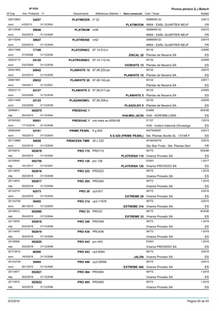 DenominacióNº Exp. Nom comercial Codi / Titular Butlletí
Nº POV
Inici Protecció Fi Referència Obtentor /
Prunus persica (L.) Batsch
PLATIMOON2007/2853 nº 22 00689/06122
INRA - EARL QUARTIER NEUFeuro
3/201334257
4/3/2013 PLATIMOON FR31/12/2043
PLATINUM2011/0246 nr46 00689/06122
INRA - EARL QUARTIER NEUFeuro
2/201539648
23/2/2015 FR31/12/2045
PLATIREINE2011/0245 nr42 00689/06122
INRA - EARL QUARTIER NEUFeuro
2/201539647
23/2/2015 FR31/12/2045
PLATORNEC2001/1669 97.14.012-n 00132
Plantas de Navarra SAeuro
3/200617199
27/3/2006 ZINCAL 20 ES31/12/2036
PLATRIUNNEC2002/2115 97.14.112-nb 00132
Plantas de Navarra SAeuro
2/200924129
23/2/2009 VIOWHITE 15 ES31/12/2039
PLAWHITE 102003/1893 97.08.220-pb 00132
Plantas de Navarra SAeuro
3/201026942
22/3/2010 PLAWHITE 10 ES31/12/2040
PLAWHITE 202006/1961 97.08.142-pb 00132
Plantas de Navarra SAeuro
3/201129632
18/4/2011 ES31/12/2041
PLAWHITE 52002/2113 97.08.017-pb 00132
Plantas de Navarra SAeuro
2/200924127
23/2/2009 PLAWHITE 5 ES31/12/2039
PLAZANOMEL2001/1659 97.08.309-p 00132
Plantas de Navarra SAeuro
2/200924125
23/2/2009 PLAGOLD® 5 ES31/12/2039
PRESIVAC 120094871 ES959
IVIA - AGROMILLORAesp
BOE98002675
25/4/2015 IVIA-MEL-AC59 ES31/12/2044
PRESIVAC 12018/0302 ivia mela ac-0059-08 01157
IVIA - Institut Valencià d'Investigaeuro
1/201950851
17/12/2018 ES31/12/2048
PRIME PEARL2009/2505 9 g 820 00279/08287
Sel. Plantas Sevilla SL / STAR Feuro
2/201334181
18/2/2013 9 G 820 (PRIME PEARL) ES31/12/2043
PRINCESS TIME2011/2889 30 c 222 00160/00279
Gie Star Fruits - Sel. Plantas Sevieuro
2/201539658
23/2/2015 FR31/12/2045
PRO 11020104914 PRO110 06772
Viveros Provedo SAesp
BOE98002678
25/4/2015 PLATERINA 110 ES31/12/2044
PRO 12620125042 pro 126 ES931
Viveros PROVEDO SAesp
1-2017002756
16/1/2017 PLATERINA 126 ES31/12/2047
PRO 22220114975 PRO222 06772
Viveros Provedo SAesp
1-2018002816
20/2/2018 ES31/12/2048
PRO 26420114974 PRO264 06772
Viveros Provedo SAesp
1-2018002817
20/2/2018 ES31/12/2048
PRO 282013/2731 cp3-631 06772
Viveros Provedo SAeuro
2/201642573
22/2/2016 EXTREME 28 ES31/12/2043
PRO 3142013/2729 cp3-11878 06772
Viveros Provedo SAeuro
2/201539405
26/1/2015 EXTREME 314 ES31/12/2045
PRO 3320104912 PRO33 06772
Viveros Provedo SAesp
BOE98002680
25/4/2015 EXTREME 33 ES31/12/2044
PRO 34620114976 PRO346 06772
Viveros Provedo SAesp
1-2018002818
20/2/2018 ES31/12/2048
PRO 43620114970 PRO436 06772
Viveros Provedo SAesp
1-2018002819
20/2/2018 ES31/12/2048
PRO 44320135094 pro 443 ES931
Viveros PROVEDO SAesp
1-2018002820
20/2/2018 ES31/12/2048
PRO 4432017/2512 cp3-8264 06772
Viveros Provedo SAeuro
3/201848568
19/3/2018 JALON ES31/12/2048
PRO 4602013/2728 cp3-29558 06772
Viveros Provedo SAeuro
2/201539404
26/1/2015 EXTREME 460 ES31/12/2045
PRO 46420114971 PRO464 06772
Viveros Provedo SAesp
1-2018002821
20/2/2018 ES31/12/2048
PRO 46520114972 PRO465 06772
Viveros Provedo SAesp
1-2018002822
20/2/2018 ES31/12/2048
9/3/2019 Pàgina 65 de 93
 