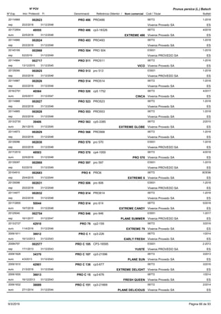 DenominacióNº Exp. Nom comercial Codi / Titular Butlletí
Nº POV
Inici Protecció Fi Referència Obtentor /
Prunus persica (L.) Batsch
PRO 48620114969 PRO486 06772
Viveros Provedo SAesp
1-2018002823
20/2/2018 ES31/12/2048
PRO 4862017/2854 cp3-18326 06772
Viveros Provedo SAeuro
4/201849555
22/5/2018 EXTREME 486 ES31/12/2048
PRO 49320114966 PRO493 06772
Viveros Provedo SAesp
1-2018002824
20/2/2018 ES31/12/2048
PRO 50420145169 PRO 504 ES931
Viveros PROVEDO SAesp
1-2019002868
5/2/2019 ES31/12/2049
PRO 51120114964 PRO511 06772
Viveros Provedo SAesp
1-2016002717
13/12/2015 VICO ES31/12/2045
PRO 51320135095 pro 513 ES931
Viveros PROVEDO SAesp
1-2018002825
20/2/2018 ES31/12/2048
PRO 51420114967 PRO514 06772
Viveros Provedo SAesp
1-2018002826
20/2/2018 ES31/12/2048
PRO 5202016/2791 cp5 1752 06772
Viveros Provedo SAeuro
4/201746584
22/5/2017 CINCA ES31/12/2047
PRO 52320114968 PRO523 06772
Viveros Provedo SAesp
1-2018002827
20/2/2018 ES31/12/2048
PRO 55320114965 PRO553 06772
Viveros Provedo SAesp
1-2018002828
20/2/2018 ES31/12/2048
PRO 5632013/2730 cp5-3385 06772
Viveros Provedo SAeuro
2/201539406
26/1/2015 EXTREME GLOBE ES31/12/2045
PRO 56820114973 PRO568 06772
Viveros Provedo SAesp
1-2018002829
20/2/2018 ES31/12/2048
PRO 57020135096 pro 570 ES931
Viveros PROVEDO SAesp
1-2018002830
20/2/2018 ES31/12/2048
PRO 5702017/2515 cp4-1000 06772
Viveros Provedo SAeuro
4/201849503
22/5/2018 PRO 570 ES31/12/2048
PRO 59720135097 pro 597 ES931
Viveros PROVEDO SAesp
1-2019002869
5/2/2019 ES31/12/2049
PRO 620104910 PRO6 06772
Viveros Provedo SAesp
BOE98002683
25/4/2015 EXTREME 6 ES31/12/2044
PRO 60620135098 pro 606 ES931
Viveros PROVEDO SAesp
1-2018002831
20/2/2018 ES31/12/2048
PRO 61420114977 PRO614 06772
Viveros Provedo SAesp
1-2018002832
20/2/2018 ES31/12/2048
PRO 6142017/2855 pro 614 06772
Viveros Provedo SAeuro
5/201850044
16/7/2018 EXTREME CANDY ES31/12/2048
PRO 64620125040 pro 646 ES931
Viveros PROVEDO SAesp
1-2017002754
16/1/2017 PLANE SUMMER ES31/12/2047
PRO 792013/2727 cp2-159 06772
Viveros Provedo SAeuro
3/201642910
11/4/2016 EXTREME 79 ES31/12/2046
PRO C 12009/1811 cp3-226 06772
Viveros Provedo SAeuro
1/201436612
16/12/2013 EARLY FRESH ES31/12/2043
PRO C 10520084797 CP3-16595 ES931
Viveros PROVEDO SAesp
2-2013002577
17/1/2013 YUSTE ES31/12/2043
PRO C 1072009/1828 cp3-21596 06772
Viveros Provedo SAeuro
3/201334370
4/3/2013 PLANE SUN ES31/12/2043
PRO C 1382009/1810 cp3-677 06772
Viveros Provedo SAeuro
3/201642901
21/3/2016 EXTREME DELIGHT ES31/12/2046
PRO C 152009/1830 cp3-676 06772
Viveros Provedo SAeuro
1/201436613
16/12/2013 FRESH QUEEN ES31/12/2043
PRO C 1512009/1832 cp3-21669 06772
Viveros Provedo SAeuro
2/201436689
27/1/2014 PLANE DELICIOUS ES31/12/2044
9/3/2019 Pàgina 66 de 93
 