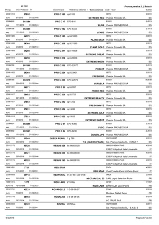 DenominacióNº Exp. Nom comercial Codi / Titular Butlletí
Nº POV
Inici Protecció Fi Referència Obtentor /
Prunus persica (L.) Batsch
PRO C 1652009/1812 cp2-165 06772
Viveros Provedo SAeuro
5/201027852
5/7/2010 EXTREME RED ES31/12/2040
PRO C 1720084800 CP3-916 ES931
Viveros PROVEDO SAesp
2-2013002584
17/1/2013 SILOS ES31/12/2043
PRO C 18220084796 CP3-6333 ES931
Viveros PROVEDO SAesp
2-2013002585
17/1/2013 LEYRE ES31/12/2043
PRO C 1852009/1829 cp3-21630 06772
Viveros Provedo SAeuro
3/201334372
4/3/2013 PLANE STAR ES31/12/2043
PRO C 2062009/1826 cp3-21585 06772
Viveros Provedo SAeuro
3/201334368
4/3/2013 PLANE GOLD ES31/12/2043
PRO C 2112009/1809 cp3-16938 06772
Viveros Provedo SAeuro
3/201334258
4/3/2013 EXTREME GREAT ES31/12/2043
PRO C 2182009/1814 cp3-20006 06772
Viveros Provedo SAeuro
3/201334259
4/3/2013 EXTREME MOON ES31/12/2043
PRO C 22020084788 CP3-22677 ES931
Viveros PROVEDO SAesp
2-2013002590
17/1/2013 POBLET ES31/12/2043
PRO C 2242009/1822 cp3-23401 06772
Viveros Provedo SAeuro
3/201334364
4/3/2013 FRESH BIG ES31/12/2043
PRO C 23620084789 CP3-22673 ES931
Viveros PROVEDO SAesp
BOE98002676
25/4/2015 VERUELA ES31/12/2044
PRO C 252009/1831 cp3-2207 06772
Viveros Provedo SAeuro
3/201334271
4/3/2013 FRESH RED ES31/12/2043
PRO C 3292009/1817 cp3-2725 06772
Viveros Provedo SAeuro
2/201539403
26/1/2015 EXTREME BEAUTY ES31/12/2045
PRO C 3422009/1821 cp1-342 06772
Viveros Provedo SAeuro
5/201027854
5/7/2010 FRESH WHITE ES31/12/2040
PRO C 6382009/1808 cp1-638 06772
Viveros Provedo SAeuro
5/201027851
5/7/2010 EXTREME JULY ES31/12/2040
PRO C 6552009/1818 cp1-655 06772
Viveros Provedo SAeuro
5/201027853
5/7/2010 EXTREME SWEET ES31/12/2040
PRO C 6720084801 CP3-6385 ES931
Viveros PROVEDO SAesp
2-2013002599
17/1/2013 YUSO ES31/12/2043
PRO C 8420084802 CP3-6230 ES931
Viveros PROVEDO SAesp
2-2013002601
17/1/2013 GUADALUPE ES31/12/2043
QUEEN PEARL2008/2769 7 g 789 00279/08287
Sel. Plantas Sevilla SL / STAR Feuro
2/201231544
20/2/2012 7 G (QUEEN PEARL) ES31/12/2042
REBUS 0282011/2172 bo 96003028 06802/01869/04704/0
C.R.P.V/Apofruit Italia/Universitàeuro
4/201643720
23/5/2016 IT31/12/2046
REBUS 0382011/2173 bo 96028038 06802/01869/04704/0
C.R.P.V/Apofruit Italia/Universitàeuro
4/201643721
23/5/2016 IT31/12/2046
REBUS 1952011/2174 bo 96028195 06802/01869/04704/0
C.R.P.V/Apofruit Italia/Universitàeuro
4/201643722
23/5/2016 IT31/12/2046
RED STAR1996/1081 01474
Vivai Fratelle Zanzi di Carlo Zanzieuro
4/20017727
21/5/2001 RED STAR IT31/12/2031
REDPEARL2005/0909 01.07.68 : asf 0106 04628
SARL Agro Selection Fruitseuro
2/200924118
23/2/2009 NECTAREGAL 33 FR31/12/2039
RICH LADY1995/1314 215 86p 00189
DARNAUD, Jean-Pierreeuro116
1/19971277
15/10/1996 RICH LADY FR1/12/2022
ROSABELLE2012/2731 1-2-06-08-07 01045
Monteux Gaillet Reneeuro
3/201642725
7/3/2016 FR31/12/2046
ROSALISE2010/2716 3-5-05-08-05 06556
AC FRUIT SASeuro
5/201438703
28/7/2014 FR31/12/2044
ROZIDU2006/2403 20700za 00279/03299
Sel. Plantas Sevilla SL - S.N.C. Seuro
3/201129122
7/3/2011 ES31/12/2041
9/3/2019 Pàgina 67 de 93
 