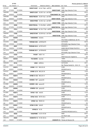 DenominacióNº Exp. Nom comercial Codi / Titular Butlletí
Nº POV
Inici Protecció Fi Referència Obtentor /
Prunus persica (L.) Batsch
SWEETCHIEF2010/0497 4s.3e.119pb - asf0753 04628
SARL Agro Selection Fruitseuro
2/201436697
27/1/2014 SWEETCHIEF FR31/12/2044
SWEETLOVE2008/0585 03.28.21 pb - asf 0554 04628
SARL Agro Selection Fruitseuro
2/201231538
20/2/2012 TONICSWEET 26 FR31/12/2042
SWEETMOON2008/0586 03.28.16 pb - asf 0557 04628
SARL Agro Selection Fruitseuro
2/201231539
20/2/2012 SWEET MOON FR31/12/2042
SWEETPRIM2008/0584 4n.09.21 pb - asf 0651 04628
SARL Agro Selection Fruitseuro
2/201231537
20/2/2012 SWEET PRIM FR31/12/2042
SWEETREGAL2010/0499 01.23e.08pb - asf0851 04628
SARL Agro Selection Fruitseuro
2/201436698
27/1/2014 SWEETROYAL FR31/12/2044
SWEETREINE2010/0498 4s.13e.117pb - asf0755 04628
SARL Agro Selection Fruitseuro
4/201437914
5/5/2014 SWEETREINE FR31/12/2044
SWEETSTAR2008/0587 02.09.94 pb - asf 0364 04628
SARL Agro Selection Fruitseuro
2/201231540
20/2/2012 SWEETSTAR FR31/12/2042
TARDERINA20074763 nectaria ES1016
FRUTARIA COMERCIAL DE FResp
1-2014002648
27/12/2013 ES31/12/2043
TERRAM 25022012/2740 p03f005a078 00370/04628
IRTA/SARL Agro Selection Fruitseuro
5/201849949
16/7/2018 ES31/12/2048
TERRAM 29 022013/2986 p01f031a070 04628/00370
AGRO SELECTIONS FRUITS S.euro
3/201848567
19/3/2018 ES31/12/2048
TERRAM 36 012011/3176 p01f004a035 00370/04628
IRTA/SARL Agro Selection Fruitseuro
6/201644390
19/9/2016 ES31/12/2046
TIFANY2010/2743 4050-1 nb 04411
PSB Producción Vegetal SLeuro
3/201643305
25/4/2016 ES31/12/2046
TIO ISIDRO20054614 aluenda 100905
Peñalosa García, J.A.esp
4-2011002536
6/7/2011 ES31/12/2041
UNAC2006/2405 p9942ce 00279/03299
Sel. Plantas Sevilla SL - S.N.C. Seuro
3/201129124
7/3/2011 ES31/12/2041
VIFMB 1 11120145135 MELOX 26 ES986
PROSEPLAN SLesp
1-2019002870
5/2/2019 ES5/12/2049
VIFMB 12 7920145137 MELOX 30 ES986
PROSEPLAN SLesp
1-2019002871
5/2/2019 ES5/12/2049
VIFMB 14 13020145136 MELOX 31 ES986
PROSEPLAN SLesp
1-2019002872
5/2/2019 ES5/12/2049
VIFMPB 1 19720135066 guayox30 ES986
PROSEPLAN SLesp
1-2018002838
20/2/2018 ES31/12/2048
VIFMPB 1 25820135068 guayox35 ES986
PROSEPLAN SLesp
1-2018002839
20/2/2018 ES31/12/2048
VIFMPB 1 2820135067 guayox32 ES986
PROSEPLAN SLesp
1-2018002840
20/2/2018 ES31/12/2048
VIFNA 1 12820135064 netix30 ES986
PROSEPLAN SLesp
1-2019002873
5/2/2019 ES31/12/2049
VIFNA 18 6020145134 NETIX 30-2 ES986
PROSEPLAN SLesp
1-2019002874
5/2/2019 ES5/12/2049
VIFNB 1 6420145132 REDIX 24 ES986
PROSEPLAN SLesp
1-2019002875
5/2/2019 ES31/12/2049
VIFNB 12 25020135065 redix25 ES986
PROSEPLAN SLesp
1-2018002841
20/2/2018 ES31/12/2048
VIFNB 302015/1705 nb 30 08851
VIVEROS PROSEPLAN S.L.euro
3/201745803
20/3/2017 ES31/12/2047
VINAPRIME2013/3029 5-2-01-07-09 06556
AC FRUIT SASeuro
4/201746384
10/5/2017 FR31/12/2047
VIOWHITE 102003/2152 97.08.128-nb 00132
Plantas de Navarra SAeuro
3/201129628
18/4/2011 VIOWHITE 10 ES31/12/2041
9/3/2019 Pàgina 69 de 93
 