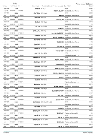 DenominacióNº Exp. Nom comercial Codi / Titular Butlletí
Nº POV
Inici Protecció Fi Referència Obtentor /
Prunus persica (L.) Batsch
ZAIFER1995/1239 91 78 p 00189
DARNAUD, Jean-Pierreeuro116
1/19971273
15/10/1996 ROYAL GLORY FR1/11/2021
ZAIFISAN1999/1587 401 94 pb 00189
DARNAUD, Jean-Pierreeuro
6/200516282
10/10/2005 MAURA FR31/12/2035
ZAIGADI2000/1782 375 93p 00189
DARNAUD, Jean-Pierreeuro
5/200618116
17/7/2006 ROYAL JIM FR31/12/2036
ZAIGLE2005/2426 492 96 pb 00189
DARNAUD, Jean-Pierreeuro
3/201027248
19/4/2010 FR31/12/2040
ZAILATI1995/1241 122 81 pb 00189
DARNAUD, Jean-Pierreeuro116
1/19971275
15/10/1996 GLADYS FR1/12/2021
ZAIMAJAL2004/2462 409 94 p 00189
DARNAUD, Jean-Pierreeuro
3/201027230
19/4/2010 ROYAL MAJESTIC* FR31/12/2040
ZAIMUS2004/2469 592 99 p 00189
DARNAUD, Jean-Pierreeuro
3/201027232
19/4/2010 ROYAL SUMMER FR31/12/2040
ZAINOAR1995/1258 260 89 P 00189
DARNAUD, Jean-Pierreeuro
1/19993895
14/12/1998 RUBIRICH FR31/12/2028
ZAINOBE1995/1331 261 89P 00189
DARNAUD, Jean-Pierreeuro
1/19993892
14/12/1998 VISTARICH FR31/12/2028
ZAIPELA1997/1052 353 92 P 00189
DARNAUD, Jean-Pierreeuro
1/20017181
18/12/2000 ROYAL LEE* FR31/12/2030
ZAIPEVI1995/1330 344 92 Pb 01753
Pepinières Darnaud s aeuro
1/19993887
14/12/1998 FR31/12/2028
ZAIRETOP2003/2021 453 95 p 00189
DARNAUD, Jean-Pierreeuro
4/200822309
5/5/2008 ROYAL TIME* FR31/12/2038
ZAIRIALA1995/1333 278 90P 00189
DARNAUD, Jean-Pierreeuro
1/20028394
5/11/2001 EARLY RICH FR5/11/2031
ZAIRUBI1995/1323 320 91 Nb 00189
DARNAUD, Jean-Pierreeuro
1/20028391
5/11/2001 EARLIQUEEN FR31/12/2031
ZAISIRLY2001/1940 541 97 nb 00189
DARNAUD, Jean-Pierreeuro
5/200618122
17/7/2006 ROYALE QUEEN FR31/12/2036
ZAISITO2001/1904 53497 pb 00189
DARNAUD, Jean-Pierreeuro
5/200618118
17/7/2006 PATTY FR31/12/2036
ZAISNO2006/2511 780 03 nb 01753
Pepinières Darnaud s aeuro
4/201130094
23/5/2011 FR31/12/2041
ZAISULA2008/2762 488 96 pj 00189
DARNAUD, Jean-Pierreeuro
3/201231885
19/3/2012 ROYAL PRIDE* FR31/12/2042
ZAISUME1995/1327 275 89 pb 00189
DARNAUD, Jean-Pierreeuro
1/20028393
5/11/2001 SUMMER SWEET* FR1/12/2026
ZAITABO1995/1254 196 84 n 00189
DARNAUD, Jean-Pierreeuro116
1/19971276
15/10/1996 BIG TOP* FR1/11/2021
ZAITOLIO2001/1903 50296 nb 00189
DARNAUD, Jean-Pierreeuro
5/200618117
17/7/2006 QUEEN RED FR31/12/2036
ZAITROBO1998/1227 476 95n/172 le 506 00189
DARNAUD, Jean-Pierreeuro
6/200311645
8/9/2003 FR31/12/2033
ZAIZIZAN2008/2759 373 93 pj 00189
DARNAUD, Jean-Pierreeuro
4/201335215
6/5/2013 ZAIZIZAN FR31/12/2043
ZINCAL 172003/2151 97.08.076-n 00132
Plantas de Navarra SAeuro
3/201026943
22/3/2010 ZINCAL 17 ES31/12/2040
ZINCAL 32010/2294 02.64.004 n 00132
Plantas de Navarra SAeuro
2/201539643
23/2/2015 ZINCAL 3 ES31/12/2045
ZINCAL 302006/1959 00.22.007-n 00132
Plantas de Navarra SAeuro
1/201128572
17/12/2010 ZINCAL 30 ES31/12/2040
ZINCAL 82010/2295 97.14-080 n 00132
Plantas de Navarra SAeuro
2/201539644
23/2/2015 ZINCAL 8 ES31/12/2045
9/3/2019 Pàgina 71 de 93
 