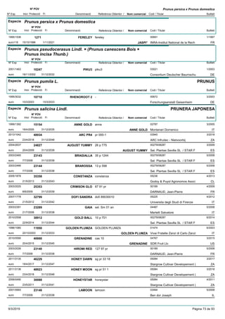 DenominacióNº Exp. Nom comercial Codi / Titular Butlletí
Nº POV
Inici Protecció Fi Referència Obtentor /
Prunus persica x Prunus domestica
Especie Prunus persica x Prunus domestica
DenominacióNº Exp. Nom comercial Codi / Titular Butlletí
Nº POV
Inici Protecció Fi Referència Obtentor /
FERELEY1995/1536 fereley 00691
INRA-Institut National de la Recheuro116
1/19971271
15/10/1996 JASPI* FR1/11/2021
Especie Prunus pseudocerasus Lindl. × (Prunus canescens Bois ×
Prunus incisa Thunb.)
DenominacióNº Exp. Nom comercial Codi / Titular Butlletí
Nº POV
Inici Protecció Fi Referència Obtentor /
PIKU32001/1463 piku3 03021
Consortium Deutscher Baumschueuro
1/200310247
18/11/2002 DE31/12/2032
Especie Prunus pumila L.
DenominacióNº Exp. Nom comercial Codi / Titular Butlletí
Nº POV
Inici Protecció Fi Referència Obtentor /
PRUNUS
RHENOROOT 21995/3032 - 00672
Forschungsanstalt Geisenheimeuro
3/200310710
10/3/2003 DE10/3/2033
Especie Prunus salicina Lindl.
DenominacióNº Exp. Nom comercial Codi / Titular Butlletí
Nº POV
Inici Protecció Fi Referència Obtentor /
PRUNERA JAPONESA
ANNE GOLD1999/1392 anna 02787
Montanari Domenicoeuro
3/200515154
18/4/2005 ANNE GOLD IT31/12/2035
ARC PR42013/1042 pr 000-1 03945
ARC Infruitec - Nietvoorbijeuro
3/201848934
23/4/2018 ZA31/12/2048
AUGUST YUMMY2004/2637 26 p 775 00279/08287
Sel. Plantas Sevilla SL / STAR Feuro
3/200924827
20/4/2009 AUGUST YUMMY ES31/12/2039
BRAGIALLA2003/2465 35 p 1244 00279/08287
Sel. Plantas Sevilla SL / STAR Feuro
5/200823143
7/7/2008 ES31/12/2038
BRAROSSA2003/2466 13 p 598 00279/08287
Sel. Plantas Sevilla SL / STAR Feuro
5/200823144
7/7/2008 ES31/12/2038
CONSTANZA2005/1878 constanza 05236
Godoy & Puyol Agronomos Asocieuro
4/201335358
21/5/2013 CL31/12/2043
CRIMSON GLO2003/2025 87 91 pr 00189
DARNAUD, Jean-Pierreeuro
4/200925353
8/6/2009 FR31/12/2039
DOFI SANDRA2007/1778 dofi 89030010 05225
Universita degli Studi di Firenzeeuro
4/201232799
21/5/2012 IT31/12/2042
GAIA2003/2391 sel. Sm 01 an 04487
Martelli Salvatoreeuro
5/200823289
21/7/2008 IT31/12/2038
GOLD BALL2010/2558 10 p 701 00279/08287
Sel. Plantas Sevilla SL / STAR Feuro
6/201438912
22/9/2014 ES31/12/2044
GOLDEN PLUMZA1996/1080 GOLDEN PLUMZA 01474
Vivai Fratelle Zanzi di Carlo Zanzieuro
6/200311950
20/10/2003 GOLDEN PLUMZA IT31/12/2033
GRENADINE2010/0590 cas 10 04767
SDR Fruit Llceuro
3/201540660
20/4/2015 GRENADINE US31/12/2045
HIROMI RED2003/2026 127 97 pr 00189
DARNAUD, Jean-Pierreeuro
5/200823140
7/7/2008 FR31/12/2038
HONEY DAWN2011/3135 sg pr 33 18 05084
Stargrow Cultivar Developement (euro
3/201746229
18/4/2017 ZA31/12/2047
HONEY MOON2011/3136 sg pr 51 1 05084
Stargrow Cultivar Developement (euro
3/201848923
23/4/2018 ZA31/12/2048
HONEYSTAR2006/0490 honeystar 05084
Stargrow Cultivar Developement (euro
4/201130088
23/5/2011 ZA31/12/2041
LAMOON2001/0993 lamoon 03494
Ben dor Josepheuro
5/200823146
7/7/2008 IL31/12/2038
9/3/2019 Pàgina 73 de 93
 