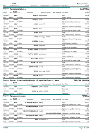 DenominacióNº Exp. Nom comercial Codi / Titular Butlletí
Nº POV
Inici Protecció Fi Referència Obtentor /
Punica granatum L.
Especie Punica granatum L.
DenominacióNº Exp. Nom comercial Codi / Titular Butlletí
Nº POV
Inici Protecció Fi Referència Obtentor /
MAGRANA
BEAUTY2010/0341 beautygranate 06914
Nir Ben Aharoneuro
6/201438876
8/9/2014 IL31/12/2044
CRUCIAL20135128 d2-26 ES996
IVIA-Cambayas Coop. Valencianesp
1-2018002800
20/2/2018 ES31/12/2048
EMEK2007/2597 emek (1/4) 01306
Agricultural Research Organisatioeuro
6/201438842
8/9/2014 IL31/12/2044
FIRE 1172013/0987 fr117 08028
AGROSENDA INTERNACIONALeuro
4/201849783
18/6/2018 ES31/12/2048
ILIANA20135130 h6-81 ES996
IVIA-Cambayas Coop. Valencianesp
1-2018002801
20/2/2018 ES31/12/2048
KAMEL2007/2596 kamel (p.g. 134-35) 01306
Agricultural Research Organisatioeuro
6/201438841
8/9/2014 IL31/12/2044
KINGDOM2013/3181 kingdom 08290
VIVEROS CALIPLANT S.L.euro
2/201745302
6/2/2017 ES31/12/2047
MR 1002013/3177 mollar roja 08290
VIVEROS CALIPLANT S.L.euro
2/201745301
6/2/2017 ES31/12/2047
PURPLE QUEEN2013/3179 purple queen 08290
VIVEROS CALIPLANT S.L.euro
4/201849181
7/5/2018 ES31/12/2048
PURPLE QUEEN20125023 purple queen ES987
Viveros Caliplant SLesp
1-2018002802
20/2/2018 ES31/12/2048
RED PEARL2013/1208 rp-2211 08028
AGROSENDA INTERNACIONALeuro
3/201848935
23/4/2018 ES31/12/2048
RUGALATE20135129 h6-28 ES996
IVIA-Cambayas Coop. Valencianesp
1-2018002803
20/2/2018 ES31/12/2048
SCARLET RED2013/1207 sr-015 08028
AGROSENDA INTERNACIONALeuro
4/201449784
18/6/2018 ES31/12/2048
SHANI2007/2598 shani (p.g. 130-31) 01306
Agricultural Research Organisatioeuro
6/201438843
8/9/2014 IL31/12/2044
TASTE M20135127 d1-14 ES996
IVIA-Cambayas Coop. Valencianesp
1-2018002804
20/2/2018 ES31/12/2048
Especie Pyrus × bretschneideri Rehder × P. pyrifolia (Burm. f.) Nakai
DenominacióNº Exp. Nom comercial Codi / Titular Butlletí
Nº POV
Inici Protecció Fi Referència Obtentor /
PERERA HÍBRIDA
PREMP1092012/0841 p205 r130 t109 05582
Prevar Ltdeuro
4/201643519
10/5/2016 NZ31/12/2046
PREMP522014/0225 p202 r137 t052 05582
Prevar Ltdeuro
6/201644528
19/9/2016 NZ31/12/2046
Especie Pyrus communis L.
DenominacióNº Exp. Nom comercial Codi / Titular Butlletí
Nº POV
Inici Protecció Fi Referència Obtentor /
PERERA
AC HARROW BOUNTY2012/2839 hw620 07237
Agriculture and Agri-Food Canadeuro
4/201746301
10/5/2017 CA31/12/2047
AC HARROW CRISP2001/0043 hw 610 00159
Agriculture & Agri-Food Canadaeuro
2/200310434
20/1/2003 CA31/12/2033
AC HARROW DELICIOUS2001/0042 hw 608 00159
Agriculture & Agri-Food Canadaeuro
2/20028925
18/2/2002 AC HARROW DELICIOUS CA31/12/2032
AC HARROW GOLD2001/0044 hw 616 00159
Agriculture & Agri-Food Canadaeuro
2/200310434
20/1/2003 CA31/12/2033
AIDA2005/0816 isf.fo 80-104-72 01758
Istituto Sperimentale per la Fruttieuro
5/201130553
25/7/2011 IT31/12/2041
9/3/2019 Pàgina 76 de 93
 