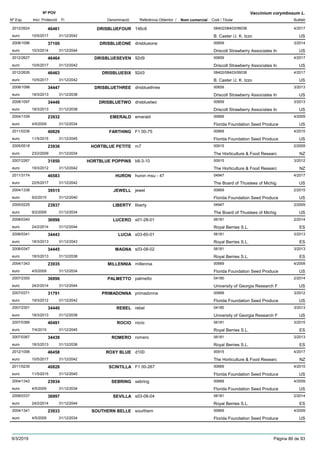 DenominacióNº Exp. Nom comercial Codi / Titular Butlletí
Nº POV
Inici Protecció Fi Referència Obtentor /
Vaccinium corymbosum L.
DRISBLUEFOUR2012/2624 146c6 08402/08403/06038
B. Caster /J. K. Izzoeuro
4/201746461
10/5/2017 US31/12/2042
DRISBLUEONE2008/1096 drisblueone 00659
Driscoll Strawberry Associates Ineuro
3/201437100
10/3/2014 US31/12/2044
DRISBLUESEVEN2012/2627 92d9 00659
Driscoll Strawberry Associates Ineuro
4/201746464
10/5/2017 US31/12/2042
DRISBLUESIX2012/2626 92d3 08402/08403/06038
B. Caster /J. K. Izzoeuro
4/201746463
10/5/2017 US31/12/2042
DRISBLUETHREE2008/1098 drisbluethree 00659
Driscoll Strawberry Associates Ineuro
3/201334447
18/3/2013 US31/12/2038
DRISBLUETWO2008/1097 drisbluetwo 00659
Driscoll Strawberry Associates Ineuro
3/201334446
18/3/2013 US31/12/2038
EMERALD2004/1339 emerald 00669
Florida Foundation Seed Produceeuro
4/200923932
4/5/2009 US31/12/2034
FARTHING2011/0236 F1 00-75 00669
Florida Foundation Seed Produceeuro
4/201540829
11/5/2015 US31/12/2045
HORTBLUE PETITE2005/0518 m7 00915
The Horticulture & Food Researceuro
2/200923936
23/2/2009 NZ31/12/2034
HORTBLUE POPPINS2007/2267 b8-3-10 00915
The Horticulture & Food Researceuro
3/201231850
19/3/2012 NZ31/12/2042
HURON2011/3174 huron msu - 47 04947
The Board of Thustees of Michigeuro
4/201746583
22/5/2017 US31/12/2042
JEWELL2004/1338 jewel 00669
Florida Foundation Seed Produceeuro
2/201539515
9/2/2015 US31/12/2040
LIBERTY2005/0225 liberty 04947
The Board of Thustees of Michigeuro
2/200923937
9/2/2009 US31/12/2034
LUCERO2008/0340 s01-28-01 06181
Royal Berries S.L.euro
2/201436998
24/2/2014 ES31/12/2044
LUCIA2008/0341 s03-60-01 06181
Royal Berries S.L.euro
3/201334443
18/3/2013 ES31/12/2043
MAGNA2008/0347 s03-08-02 06181
Royal Berries S.L.euro
3/201334445
18/3/2013 ES31/12/2038
MILLENNIA2004/1343 millennia 00669
Florida Foundation Seed Produceeuro
4/200923935
4/5/2009 US31/12/2034
PALMETTO2007/2300 palmetto 04180
University of Georgia Research Feuro
2/201436996
24/2/2014 US31/12/2044
PRIMADONNA2007/0371 primadonna 00669
Florida Foundation Seed Produceeuro
3/201231791
19/3/2012 US31/12/2042
REBEL2007/2301 rebel 04180
University of Georgia Research Feuro
3/201334440
18/3/2013 US31/12/2038
ROCIO2007/0366 rocio 06181
Royal Berries S.L.euro
3/201540491
7/4/2015 ES31/12/2045
ROMERO2007/0367 romero 06181
Royal Berries S.L.euro
3/201334439
18/3/2013 ES31/12/2038
ROXY BLUE2012/1006 d100 00915
The Horticulture & Food Researceuro
4/201746458
10/5/2017 NZ31/12/2042
SCINTILLA2011/0235 F1 00-267 00669
Florida Foundation Seed Produceeuro
4/201540828
11/5/2015 US31/12/2045
SEBRING2004/1342 sebring 00669
Florida Foundation Seed Produceeuro
4/200923934
4/5/2009 US31/12/2034
SEVILLA2008/0337 s03-08-04 06181
Royal Berries S.L.euro
2/201436997
24/2/2014 ES31/12/2044
SOUTHERN BELLE2004/1341 sourthern 00669
Florida Foundation Seed Produceeuro
4/200923933
4/5/2009 US31/12/2034
9/3/2019 Pàgina 86 de 93
 