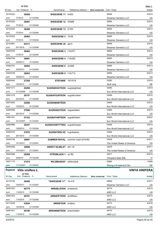 DenominacióNº Exp. Nom comercial Codi / Titular Butlletí
Nº POV
Inici Protecció Fi Referència Obtentor /
Vitis L.
SHEEGENE 112010/0323 9-605 06859
Sheehan Genetics LLCeuro
5/201438466
7/7/2014 US31/12/2044
SHEEGENE 122010/0324 r9v688 06859
Sheehan Genetics LLCeuro
5/201438467
7/7/2014 US31/12/2044
SHEEGENE 132010/0325 9-794 06859
Sheehan Genetics LLCeuro
5/201438468
7/7/2014 US31/12/2044
SHEEGENE 22010/0322 10-58 06859
Sheehan Genetics LLCeuro
5/201438465
7/7/2014 US31/12/2044
SHEEGENE 262010/2597 gal-4 06859
Sheehan Genetics LLCeuro
2/201642311
25/1/2016 US31/12/2046
SHEEGENE 32009/2755 r10v571 06859
Sheehan Genetics LLCeuro
5/201438464
7/7/2014 US31/12/2044
SHEEGENE 42009/2756 r12v522 06859
Sheehan Genetics LLCeuro
6/201336061
23/9/2013 US31/12/2043
SHEEGENE 62009/2757 r2v468 06859
Sheehan Genetics LLCeuro
6/201336062
23/9/2013 US31/12/2043
SHEEGENE 92009/2758 r10v714 06859
Sheehan Genetics LLCeuro
6/201336063
23/9/2013 US31/12/2043
STEFANIE2006/0542 19/1/518 00363
Wolf Jörgeuro
3/201027258
19/4/2010 DE31/12/2040
SUGRAEIGHTEEN2002/1217 sugraeighteen 05485
Sun World International LLCeuro
1/201026298
21/12/2009 US31/12/2039
SUGRAFOURTEEN2002/1218 sugrafourteen 05485
Sun World International LLCeuro
3/201026757
22/3/2010 US31/12/2040
SUGRANINETEEN2007/0324 05485
Sun World International LLCeuro
3/201232280
10/4/2012 US31/12/2042
SUGRASIXTEEN2000/0369 sugrasixteen 05485
Sun World International LLCeuro
5/201027969
26/7/2010 US31/12/2040
SUGRATHIRTEEN1999/1541 sugrathirteen 05485
Sun World International LLCeuro
6/200721163
22/10/2007 US31/12/2037
SUGRATHIRTYTWO2008/0986 sugrathirtytwo 05485
Sun World International LLCeuro
4/201438357
16/6/2014 US31/12/2044
SUGRATWELVE2000/0753 sugratwelve 05485
Sun World International LLCeuro
5/201027970
26/7/2010 US31/12/2040
SUMMER ROYAL2004/0108 summer royal (b74-99) 04539
The United States of Americaeuro
6/201130887
10/10/2011 US31/12/2041
SWEET SCARLET2004/0256 a61-16 04539
The United States of Americaeuro
6/201130888
10/10/2011 US31/12/2041
VITROBLACK 12004/0488 vp f50 05277
Vitroplant Italia SRLeuro
6/201028208
6/9/2010 IT31/12/2040
WILDMUSKAT2007/1170 wildmuskat 05884
Weingut Amalienhof Gbreuro
1/200821574
17/12/2007 DE31/12/2037
Especie Vitis vinifera L.
DenominacióNº Exp. Nom comercial Codi / Titular Butlletí
Nº POV
Inici Protecció Fi Referència Obtentor /
VINYA VINIFERA
"SHEEGENE 17"2013/0150 10-418 06859
Sheehan Genetics LLCeuro
4/201746466
10/5/2017 US31/12/2047
ARRAELEVEN2009/1870 arraeleven 06775
ARD LLCeuro
4/201540779
11/5/2015 US31/12/2045
ARRAFIFTEEN2009/1872 arrafifteen 06775
ARD LLCeuro
4/201540781
11/5/2015 US31/12/2045
ARRAFOUR2011/3039 arrafour 06775
ARD LLCeuro
4/201643524
10/5/2016 US31/12/2046
ARRANINETEEN2009/1871 arranineteen 06775
ARD LLCeuro
4/201540780
11/5/2015 US31/12/2045
9/3/2019 Pàgina 90 de 93
 