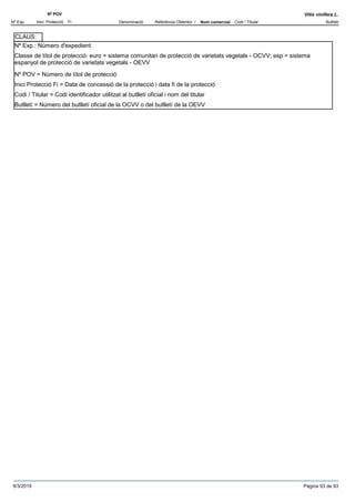 DenominacióNº Exp. Nom comercial Codi / Titular Butlletí
Nº POV
Inici Protecció Fi Referència Obtentor /
Vitis vinifera L.
Nº Exp.: Número d'expedient
Nº POV = Número de títol de protecció
Inici Protecció Fi = Data de concessió de la protecció i data fi de la protecció
Codi / Titular = Codi identificador utilitzat al butlletí oficial i nom del titular
Butlletí = Número del butlletí oficial de la OCVV o del butlletí de la OEVV
Classe de títol de protecció: euro = sistema comunitari de protecció de varietats vegetals - OCVV; esp = sistema
espanyol de protecció de varietats vegetals - OEVV
CLAUS:
9/3/2019 Pàgina 93 de 93
 