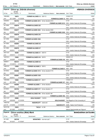 DenominacióNº Exp. Nom comercial Codi / Titular Butlletí
Nº POV
Inici Protecció Fi Referència Obtentor /
Citrus sp. (híbrids diversos)
Especie Citrus sp. (híbrids diversos)
DenominacióNº Exp. Nom comercial Codi / Titular Butlletí
Nº POV
Inici Protecció Fi Referència Obtentor /
HÍBRIDS DIVERSOS
FORNER ALCAIDE 131999/0865 030113 01826/01157
INIA - IVIAeuro
1/200718679
20/11/2006 FORNER-ALCAIDE 13 ES31/12/2036
FORNER ALCAIDE 231320094893 forner alcaide 2313 01157
IVIA - Institut Valencià d'Investigaesp
1-2017002763
16/1/2017 FORNER ALCAIDE 2313 ES31/12/2047
FORNER ALCAIDE 23220114959 01157
IVIA - Institut Valencià d'Investigaesp
1-2019002876
5/2/2019 ES31/12/2049
FORNER ALCAIDE 232420094892 forner alcaide 2324 01157
IVIA - Institut Valencià d'Investigaesp
1-2019002877
5/2/2019 FORNER ALCAIDE 2324 ES31/12/2049
FORNER ALCAIDE 23320114958 01157
IVIA - Institut Valencià d'Investigaesp
1-2019002878
5/2/2019 ES31/12/2049
FORNER ALCAIDE 234420114956 01157
IVIA - Institut Valencià d'Investigaesp
1-2018002842
20/2/2018 ES31/12/2048
FORNER ALCAIDE 2620114954 01157
IVIA - Institut Valencià d'Investigaesp
1-2019002893
5/2/2019 ES31/12/2049
FORNER ALCAIDE 2720114960 01157
IVIA - Institut Valencià d'Investigaesp
1-2019002879
5/2/2019 ES31/12/2049
FORNER ALCAIDE 312007/1207 030131 01157
IVIA - Institut Valencià d'Investigaeuro
6/201336208
23/9/2013 ES31/12/2043
FORNER ALCAIDE 4181997/0512 02418 00699/01157
INIA - IVIAeuro
3/200719646
19/3/2007 FORNER-ALCAIDE 418 ES31/12/2037
FORNER ALCAIDE 4220084811 01157
IVIA - Institut Valencià d'Investigaesp
1-2016002721
13/12/2015 ES31/12/2045
FORNER ALCAIDE 51996/0767 03015 00699/01157
INIA - IVIAeuro
5/200515858
18/7/2005 FORNER ALCAIDE 5 ES31/12/2035
FORNER ALCAIDE 511520104942 fornar alcaide 5115 01157
IVIA - Institut Valencià d'Investigaesp
1-2019002880
5/2/2019 ES31/12/2049
FORNER ALCAIDE 512820114955 01157
IVIA - Institut Valencià d'Investigaesp
1-2019002881
5/2/2019 ES31/12/2049
FORNER ALCAIDE 5171999/0866 05017 01826/01157
INIA - IVIAeuro
1/200718680
20/11/2006 FORNER-ALCAIDE 517 ES31/12/2036
FORNER ALCAIDE 720104941 fornar alcaide 7 01157
IVIA - Institut Valencià d'Investigaesp
1-2019002882
5/2/2019 ES31/12/2049
FORNER ALCAIDE V1720104943 fornar alcaide v17 01157
IVIA - Institut Valencià d'Investigaesp
002784
8/9/2017 ES31/12/2047
FORNER ALCAIDE V9420094895 forner alcaide v94 01157
IVIA - Institut Valencià d'Investigaesp
1-2019002883
5/2/2019 FORNER ALCAIDE V94 ES31/12/2049
GOLD NUGGET2001/1347 11d518 00345
The Regents of the University ofeuro
5/200925888
24/8/2009 GOLD NUGGET US31/12/2039
NADORCOTT1995/0726 nadorcott 01662
SARL Nador Cott Protectioneuro116
6/200414111
4/10/2004 NADORCOTT FR31/12/2029
TACLE2001/0156 A-146 03296
Istituto Sperimentale per l'Agrumieuro
2/200719035
22/1/2007 IT31/12/2037
Especie Citrus unshiou (Mak) Mark
DenominacióNº Exp. Nom comercial Codi / Titular Butlletí
Nº POV
Inici Protecció Fi Referència Obtentor /
MANDARINA SATSUMA
SERAFINES20114961 ivia-man sat 1 01157
IVIA - Institut Valencià d'Investigaesp
1-2017002749
16/1/2017 ES31/12/2047
12/5/2019 Pàgina 10 de 97
 