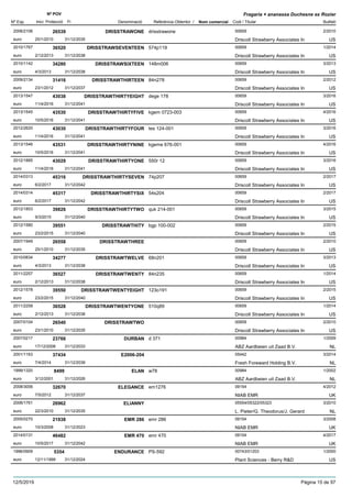 DenominacióNº Exp. Nom comercial Codi / Titular Butlletí
Nº POV
Inici Protecció Fi Referència Obtentor /
Fragaria × ananassa Duchesne ex Rozier
DRISSTRAWONE2006/2106 drisstrawone 00659
Driscoll Strawberry Associates Ineuro
2/201026539
25/1/2010 US31/12/2035
DRISSTRAWSEVENTEEN2010/1767 574p119 00659
Driscoll Strawberry Associates Ineuro
1/201436520
2/12/2013 US31/12/2038
DRISSTRAWSIXTEEN2010/1142 148m006 00659
Driscoll Strawberry Associates Ineuro
3/201334280
4/3/2013 US31/12/2038
DRISSTRAWTHIRTEEN2009/2134 84n278 00659
Driscoll Strawberry Associates Ineuro
2/201231416
23/1/2012 US31/12/2037
DRISSTRAWTHIRTYEIGHT2013/1547 dege 178 00659
Driscoll Strawberry Associates Ineuro
3/201643038
11/4/2016 US31/12/2041
DRISSTRAWTHIRTYFIVE2013/1545 kgem 0723-003 00659
Driscoll Strawberry Associates Ineuro
4/201643530
10/5/2016 US31/12/2041
DRISSTRAWTHIRTYFOUR2012/2620 tes 124-001 00659
Driscoll Strawberry Associates Ineuro
3/201643030
11/4/2016 US31/12/2041
DRISSTRAWTHIRTYNINE2013/1546 kgeme 676-001 00659
Driscoll Strawberry Associates Ineuro
4/201643531
10/5/2016 US31/12/2041
DRISSTRAWTHIRTYONE2012/1885 550r 12 00659
Driscoll Strawberry Associates Ineuro
3/201643029
11/4/2016 US31/12/2041
DRISSTRAWTHIRTYSEVEN2014/0313 74p207 00659
Driscoll Strawberry Associates Ineuro
2/201745316
6/2/2017 US31/12/2042
DRISSTRAWTHIRTYSIX2014/0314 54s204 00659
Driscoll Strawberry Associates Ineuro
2/201745317
6/2/2017 US31/12/2042
DRISSTRAWTHIRTYTWO2012/1853 quk 214-001 00659
Driscoll Strawberry Associates Ineuro
3/201539826
9/3/2015 US31/12/2040
DRISSTRAWTHITY2012/1580 bgp 100-002 00659
Driscoll Strawberry Associates Ineuro
2/201539551
23/2/2015 US31/12/2040
DRISSTRAWTHREE2007/1949 00659
Driscoll Strawberry Associates Ineuro
2/201026558
25/1/2010 US31/12/2035
DRISSTRAWTWELVE2010/0834 68n201 00659
Driscoll Strawberry Associates Ineuro
3/201334277
4/3/2013 US31/12/2038
DRISSTRAWTWENTY2011/2257 84n235 00659
Driscoll Strawberry Associates Ineuro
1/201436527
2/12/2013 US31/12/2038
DRISSTRAWTWENTYEIGHT2012/1578 123o191 00659
Driscoll Strawberry Associates Ineuro
2/201539550
23/2/2015 US31/12/2040
DRISSTRAWTWENTYONE2011/2258 510q89 00659
Driscoll Strawberry Associates Ineuro
1/201436528
2/12/2013 US31/12/2038
DRISSTRAWTWO2007/0104 00659
Driscoll Strawberry Associates Ineuro
2/201026540
23/1/2010 US31/12/2035
DURBAN2007/0217 d 371 00984
ABZ Aardbeien uit Zaad B.V.euro
1/200923766
17/12/2008 NL31/12/2033
E2006-2042001/1163 05442
Fresh Foreward Holding B.V.euro
3/201437434
7/4/2014 NL31/12/2039
ELAN1999/1320 w78 00984
ABZ Aardbeien uit Zaad B.V.euro
1/20028499
3/12/2001 NL31/12/2026
ELEGANCE2008/3006 em1276 09154
NIAB EMReuro
4/201232670
7/5/2012 UK31/12/2037
ELIANNY2006/1761 05554/05322/05323
L. Pieter/G. Theodorus/J. Gerardeuro
3/201026962
22/3/2010 NL31/12/2035
EMR 2862005/0270 emr 286 09154
NIAB EMReuro
3/200821938
10/3/2008 UK31/12/2023
EMR 4702014/0131 emr 470 09154
NIAB EMReuro
4/201746482
10/5/2017 UK31/12/2042
ENDURANCE1996/0909 PS-592 00743/01203
Plant Sciences - Berry R&Deuro
1/20005354
12/11/1999 US31/12/2024
12/5/2019 Pàgina 15 de 97
 