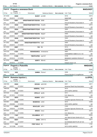 DenominacióNº Exp. Nom comercial Codi / Titular Butlletí
Nº POV
Inici Protecció Fi Referència Obtentor /
Fragaria x ananassa Duch.
Especie Fragaria x ananassa Duch.
DenominacióNº Exp. Nom comercial Codi / Titular Butlletí
Nº POV
Inici Protecció Fi Referència Obtentor /
MADUIXOT
BUDDY2011/2458 emr428 09154
NIAB EMReuro
3/201540666
20/4/2015 UK31/12/2040
DRISSTRAWFORTYSEVEN2016/0551 92t69 00659
Driscoll Strawberry Associates Ineuro
2/201950881
14/1/2019 US31/12/2044
DRISSTRAWTWENTYFIVE2011/2934 51q235 00659
Driscoll Strawberry Associates Ineuro
2/201539545
23/2/2015 US31/12/2040
DRISSTRAWTWENTYFOUR2011/2933 10q98 00659
Driscoll Strawberry Associates Ineuro
2/201539544
23/2/2015 US31/12/2040
DRISSTRAWTWENTYSEVEN2011/2936 46q227 00659
Driscoll Strawberry Associates Ineuro
2/201539547
23/2/2015 US31/12/2040
DRISSTRAWTWENTYSIX2011/2935 53q19 00659
Driscoll Strawberry Associates Ineuro
2/201539546
23/2/2015 US31/12/2040
DRISSTRAWTWENTYTH2011/2932 5q64 00659
Driscoll Strawberry Associates Ineuro
2/201539543
23/2/2015 US31/12/2040
F622011/2459 f62 09154
NIAB EMReuro
3/201540667
20/4/2015 UK31/12/2040
RENAISSANCE2016/1235 renaissance 08087
HANSABRED GMBH & CO. KGeuro
2/201951391
25/2/2019 DE31/12/2044
TMSTR14PNK2016/1273 vpst14/1 03166
BRANDED GARDEN PRODUCTeuro
2/201951392
25/2/2019 UK31/12/2044
VERITY2011/2742 06hn43 00331
Edward Vinson Ltd.euro
3/201540668
20/4/2015 UK31/12/2040
Especie Fragaria x Potentilla
DenominacióNº Exp. Nom comercial Codi / Titular Butlletí
Nº POV
Inici Protecció Fi Referència Obtentor /
MADUIXA
SAMBA1995/2732 Prisma I 00256
Prisma Stauden & Jungpflanzeneuro
6/19983428
7/9/1998 DE31/12/2023
Especie Humulus lupulus L.
DenominacióNº Exp. Nom comercial Codi / Titular Butlletí
Nº POV
Inici Protecció Fi Referència Obtentor /
LLÚPOL
ADHA042006/1858 ad24-002 05571
American Dwarf Hop Associationeuro
3/201129404
4/4/2011 US31/12/2041
ADMIRAL1996/0036 RH40 06316
WYE HOPS LIMITEDeuro
1/19971436
16/12/2006 UK31/12/2021
APOLLO2007/0305 apollo 05731
S.S. Steiner Inceuro
2/201231322
23/1/2012 US31/12/2042
ARAMIS2011/0863 p05-9 07285
Comptoir Agricole d'Achat et deeuro
3/201539876
23/3/2015 FR31/12/2045
BOADICEA2004/0987 or423 06316
WYE HOPS LIMITEDeuro
5/200823382
25/8/2008 UK31/12/2038
BOUCLIER2012/1632 p08-6 07285
Comptoir Agricole d'Achat et deeuro
4/201643555
10/5/2016 FR31/12/2046
BRAVO2007/0304 bravo 05731
S.S. Steiner Inceuro
2/201231321
23/1/2012 US31/12/2042
COLUMBUS1998/1576 9/17 03368
Joh. Barth & Sohn Gmbh & Co. Keuro
6/200311647
8/9/2003 DE31/12/2028
DANA2013/1583 279/112 06942
SLOVENIAN INSTITUTE OF HOeuro
3/201746201
3/4/2017 SI31/12/2047
FIRST GOLD1996/0040 S4 06316
WYE HOPS LIMITEDeuro
1/19971440
16/12/1996 UK31/12/2021
12/5/2019 Pàgina 23 de 97
 