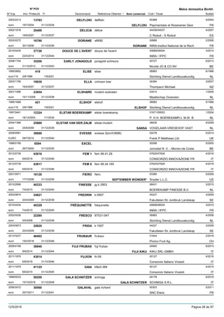 DenominacióNº Exp. Nom comercial Codi / Titular Butlletí
Nº POV
Inici Protecció Fi Referència Obtentor /
Malus domestica Borkh.
DELFLOKI2003/2213 delfloki 00368
Pepinieristes et Roseraires Georeuro
5/200413783
19/7/2004 DELFLOKI FR31/12/2034
DELICIA2002/1818 délice 04036/04037
C Roduit - S Roduiteuro
4/200720400
18/6/2007 ES31/12/2037
DORIANE2003/0272 x6690 00689
INRA-Institut National de la Recheuro
2/200616780
30/1/2006 DORIANE FR31/12/2036
DOUCE DE L'AVENT2010/0435 douce de l'avent 00689/06934
INRA / IFPCeuro
3/201437726
22/4/2014 FR31/12/2044
EARLY JONAGOLD2008/1794 jonagold schreurs 00727
Nicolai JO & CO NVeuro
6/201335206
21/10/2013 BE31/12/2043
ELISE1995/0662 elise 06983
Stichting Dienst Landbouwkundigeuro116
6/1996419
2/8/1996 NL1/9/2021
ELLA2003/1756 crimson kiwi 04394
Thompson Michaeleuro
3/200719930
16/4/2007 NZ31/12/2037
ELSHARD2001/1086 mutant oostveen 03514
Maattschap Oostveeneuro
1/200923654
10/11/2008 NL31/12/2038
ELSHOF1995/1668 elshof 06983
Stichting Dienst Landbouwkundigeuro116
5/1996421
2/8/1996 ELSHOF NL1/9/2021
ELSTAR BOEREKAMP1997/0441 elstar boerekamp 01671/09553
P. H.H. BOEREKAMP/J. M.W. Beuro
1/200412324
18/12/2003 NL1/1/2034
ELSTAR VAN DER ZALM2004/1366 elstar-mutant 08036
VOGELAAR-VREDEHOF VASTeuro
5/200925889
24/8/2009 SANSA NL31/12/2039
EVESSE2009/0981 evesse (fpm/h3698) 02278
Frank P Matthews LtdEURO
5/201438689
28/7/2014 UK31/12/2044
EXCEL1996/0199 00298
Jomobel N. V. - Morren-de Costeeuro
5/20006594
26/7/2000 BE31/12/2030
FEM 12012/0736 fem 99.41.29 07625/07626
CONSORZIO INNOVAZIONE FReuro
4/201643816
6/6/2016 IT31/12/2046
FEM 82012/0738 fem 99.34.165 07625/07626
CONSORZIO INNOVAZIONE FReuro
4/201643817
6/6/2016 IT31/12/2046
FIERO2001/0571 fiero 03385
Snyder L.L.C.euro
5/200618126
17/7/2006 SEPTEMBER WONDER* US31/12/2036
FINESSE2010/2696 jg.b 2903 08431
BOEREKAMP FINESSE B.V.euro
3/201540333
7/4/2015 NL31/12/2045
FREDRIK2003/0874 k:0957 04227
Fakulteten för Jordbruk Landskapeuro
3/200924821
20/4/2009 SE31/12/2039
FRÉQUINETTE2010/0434 fréquinette 00689/06934
INRA / IFPCeuro
3/201540329
7/4/2015 FR31/12/2045
FRESCO2002/0536 87031-047 06983
Stichting Dienst Landbouwkundigeuro
4/200822295
5/5/2008 NL31/12/2038
FRIDA2003/0873 k:1007 04227
Fakulteten för Jordbruk Landskapeuro
3/200924820
20/4/2009 SE31/12/2039
FRUBAUR2013/3237 frubaur 01644
Promo Fruit Ag.euro
2/201848402
19/2/2018 CH31/12/2048
FUJI FRUBAX2005/0199 fuji frubax 04945
KIKU SRL-GMBHeuro
6/201438840
8/9/2014 FUJI KIKU IT31/12/2044
FUJION2011/1876 lh-59 00127
Consorzio Italiano Vivaistieuro
4/201643814
6/6/2016 IT31/12/2046
GAIA2011/1879 b8a3-384 00127
Consorzio Italiano Vivaistieuro
4/201541125
8/6/2015 IT31/12/2045
GALA SCHNITZER1999/0033 schniga 04178
SCHNIGA S.R.L.euro
6/201850559
15/10/2018 GALA SCHNITZER IT31/12/2048
GALAVAL2006/2472 gala richard 00303
SNC Elariseuro
5/201130560
25/7/2011 FR31/12/2041
12/5/2019 Pàgina 28 de 97
 