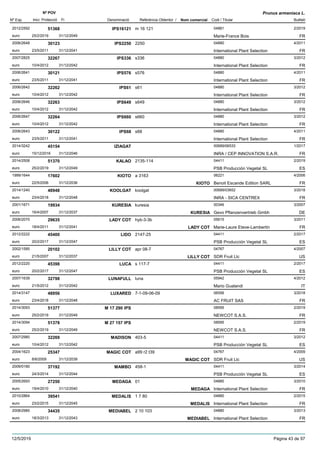 DenominacióNº Exp. Nom comercial Codi / Titular Butlletí
Nº POV
Inici Protecció Fi Referència Obtentor /
Prunus armeniaca L.
IPS161212012/2592 m 16 121 04881
Marie-France Boiseuro
2/201951368
25/2/2019 FR31/12/2049
IPS22502006/2648 2250 04880
International Plant Selectioneuro
4/201130123
23/5/2011 FR31/12/2041
IPS3362007/2825 s336 04880
International Plant Selectioneuro
3/201232267
10/4/2012 FR31/12/2042
IPS5762006/2641 s576 04880
International Plant Selectioneuro
4/201130121
23/5/2011 FR31/12/2041
IPS612006/2642 s61 04880
International Plant Selectioneuro
3/201232262
10/4/2012 FR31/12/2042
IPS6492006/2646 s649 04880
International Plant Selectioneuro
3/201232263
10/4/2012 FR31/12/2042
IPS6602006/2647 s660 04880
International Plant Selectioneuro
3/201232264
10/4/2012 FR31/12/2042
IPS682006/2643 s68 04880
International Plant Selectioneuro
4/201130122
23/5/2011 FR31/12/2041
IZIAGAT2014/3242 00689/06533
INRA / CEP INNOVATION S.A.R.euro
1/201745154
15/12/2016 FR31/12/2046
KALAO2014/2508 2135-114 04411
PSB Producción Vegetal SLeuro
2/201951370
25/2/2019 ES31/12/2049
KIOTO1999/1644 a 3163 06221
Benoit Escande Edition SARLeuro
4/200617602
22/5/2006 KIOTO FR31/12/2036
KOOLGAT2014/1240 koolgat 00689/03652
INRA - SICA CENTREXeuro
3/201848948
23/4/2018 FR31/12/2048
KURESIA2001/1671 kuresia 00346
Gevo Pflanzenvertrieb Gmbheuro
3/200719934
16/4/2007 KURESIA DE31/12/2037
LADY COT2006/2070 hyb-3-3b 05615
Marie-Laure Eteve-Lambertineuro
3/201129635
18/4/2011 LADY COT FR31/12/2041
LIDO2012/2222 2147-25 04411
PSB Producción Vegetal SLeuro
2/201745400
20/2/2017 ES31/12/2047
LILLY COT2002/1585 apr 08-7 04767
SDR Fruit Llceuro
4/200720102
21/5/2007 LILLY COT US31/12/2037
LUCA2012/2220 s 117-7 04411
PSB Producción Vegetal SLeuro
2/201745398
20/2/2017 ES31/12/2047
LUNAFULL2007/1639 luna 05942
Mario Gualandieuro
4/201232798
21/5/2012 IT31/12/2042
LUXARED2014/3147 7-1-09-06-09 06556
AC FRUIT SASeuro
3/201848956
23/4/2018 FR31/12/2048
M 17 290 IPS2014/3093 08595
NEWCOT S.A.S.euro
2/201951377
25/2/2019 FR31/12/2049
M 27 157 IPS2014/3094 08595
NEWCOT S.A.S.euro
2/201951378
25/2/2019 FR31/12/2049
MADISON2007/2980 403-5 04411
PSB Producción Vegetal SLeuro
3/201232269
10/4/2012 ES31/12/2042
MAGIC COT2004/1623 a99 r2 t39 04767
SDR Fruit Llceuro
4/200925347
8/6/2009 MAGIC COT US31/12/2039
MAMBO2009/0180 458-1 04411
PSB Producción Vegetal SLeuro
3/201437192
24/3/2014 ES31/12/2044
MEDAGA2005/2693 01 04880
International Plant Selectioneuro
3/201027250
19/4/2010 MEDAGA FR31/12/2040
MEDALIS2010/2864 1 7 80 04880
International Plant Selectioneuro
2/201539541
23/2/2015 MEDALIS FR31/12/2045
MEDIABEL2008/2985 2 10 103 04880
International Plant Selectioneuro
3/201334435
18/3/2013 MEDIABEL FR31/12/2043
12/5/2019 Pàgina 43 de 97
 