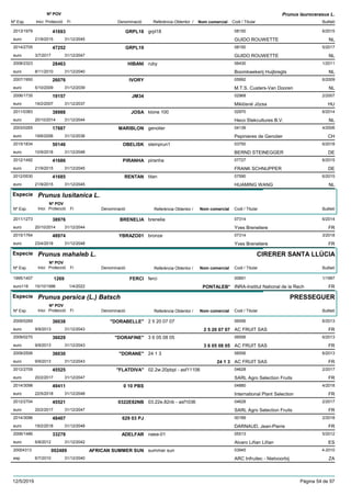 DenominacióNº Exp. Nom comercial Codi / Titular Butlletí
Nº POV
Inici Protecció Fi Referència Obtentor /
Prunus laurocerasus L.
GRPL182013/1979 grpl18 08150
GUIDO ROUWETTEeuro
6/201541693
21/9/2015 NL31/12/2045
GRPL192014/2705 08150
GUIDO ROUWETTEeuro
5/201747252
3/7/2017 NL31/12/2047
HIBANI2008/2323 ruby 06430
Boomkwekerij Huijbregtseuro
1/201128463
8/11/2010 NL31/12/2040
IVORY2007/1950 05992
M.T.S. Custers-Van Dooreneuro
6/200926076
5/10/2009 NL31/12/2039
JM342006/1735 02968
Miklósné Józsaeuro
2/200719157
19/2/2007 HU31/12/2037
JOSA2011/0383 klone 100 02970
Heco Stekcultures B.V.euro
6/201438988
20/10/2014 NL31/12/2044
MARIBLON2003/0265 genolier 04139
Pepinieres de Genoliereuro
4/200617887
19/6/2006 CH31/12/2036
OBELISK2015/1834 steinprun1 03750
BERND STEINEGGEReuro
6/201850146
10/9/2018 DE31/12/2048
PIRANHA2012/1492 piranha 07727
FRANK SCHNUPPEReuro
6/201541686
21/9/2015 DE31/12/2045
RENTAN2012/0530 titan 07590
HUAMING WANGeuro
6/201541685
21/9/2015 NL31/12/2045
Especie Prunus lusitanica L.
DenominacióNº Exp. Nom comercial Codi / Titular Butlletí
Nº POV
Inici Protecció Fi Referència Obtentor /
BRENELIA2011/1273 brenelia 07314
Yves Breneliereeuro
6/201438976
20/10/2014 FR31/12/2044
YBRAZO012015/1764 bronze 07314
Yves Breneliereeuro
3/201848974
23/4/2018 FR31/12/2048
Especie Prunus mahaleb L.
DenominacióNº Exp. Nom comercial Codi / Titular Butlletí
Nº POV
Inici Protecció Fi Referència Obtentor /
CIRERER SANTA LLÚCIA
FERCI1995/1407 ferci 00691
INRA-Institut National de la Recheuro116
1/19971269
15/10/1996 PONTALEB* FR1/4/2022
Especie Prunus persica (L.) Batsch
DenominacióNº Exp. Nom comercial Codi / Titular Butlletí
Nº POV
Inici Protecció Fi Referència Obtentor /
PRESSEGUER
"DORABELLE"2009/0269 2 5 20 07 07 06556
AC FRUIT SASeuro
6/201336038
9/9/2013 2 5 20 07 07 FR31/12/2043
"DORAFINE"2009/0270 3 6 05 08 05 06556
AC FRUIT SASeuro
6/201336029
9/9/2013 3 6 05 08 05 FR31/12/2043
"DORANE"2009/2506 24 1 3 06556
AC FRUIT SASeuro
6/201336030
9/9/2013 24 1 3 FR31/12/2043
"FLATDIVA"2012/2709 02.2w.20pbpl - asf11106 04628
SARL Agro Selection Fruitseuro
2/201745525
20/2/2017 FR31/12/2047
0 10 PBS2014/3098 04880
International Plant Selectioneuro
4/201849411
22/5/2018 FR31/12/2048
0322E82NB2012/2704 03.22e.82nb - asf1036 04628
SARL Agro Selection Fruitseuro
2/201745521
20/2/2017 FR31/12/2047
629 03 PJ2014/3096 00189
DARNAUD, Jean-Pierreeuro
2/201848407
19/2/2018 FR31/12/2048
ADELFAR2006/1486 naea-01 05513
Alvaro Liñan Liñaneuro
5/201233278
6/8/2012 ES31/12/2042
AFRICAN SUMMER SUN20004313 summer sun 03945
ARC Infruitec - Nietvoorbijesp
4-2010002489
6/7/2010 ZA31/12/2040
12/5/2019 Pàgina 54 de 97
 