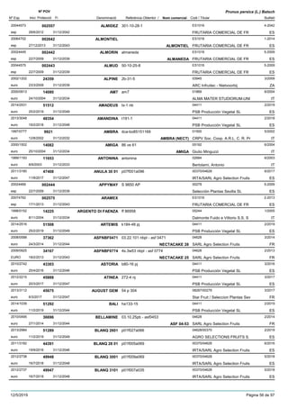 DenominacióNº Exp. Nom comercial Codi / Titular Butlletí
Nº POV
Inici Protecció Fi Referència Obtentor /
Prunus persica (L.) Batsch
ALMIDEZ20044573 301-10-28-1 ES1016
FRUTARIA COMERCIAL DE FResp
4-2042002557
28/6/2012 ES31/12/2042
ALMONTIEL20064702 ES1016
FRUTARIA COMERCIAL DE FResp
1-2014002642
27/12/2013 ALMONTIEL ES31/12/2043
ALMORIN20024445 almaneda ES1016
FRUTARIA COMERCIAL DE FResp
5-2009002442
22/7/2009 ALMANEDA ES31/12/2039
ALMUD20044575 50-10-25-8 ES1016
FRUTARIA COMERCIAL DE FResp
5-2009002443
22/7/2009 ES31/12/2039
ALPINE2002/1202 2b-31-5 03945
ARC Infruitec - Nietvoorbijeuro
3/200924359
23/3/2009 ZA31/12/2039
AM72000/0913 am7 01869
ALMA MATER STUDIORUM-UNIeuro
6/200414080
24/10/2004 IT31/12/2034
AMADEUS2014/2531 tx-1 nb 04411
PSB Producción Vegetal SLeuro
2/201951512
25/2/2019 ES31/12/2049
AMANDINA2013/3048 t191-1 04411
PSB Producción Vegetal SLeuro
2/201848354
19/2/2018 ES31/12/2048
AMBRA1997/0777 dca-bo85151169 01500
CRPV Soc. Coop. A.R.L. C. R. Preuro
5/20029921
12/8/2002 AMBRA (NECT) IT31/12/2032
AMIGA2000/1502 86 ve 61 05192
Giulio Minguzzieuro
6/200414082
25/10/2004 AMIGA IT31/12/2034
ANTONINA1999/1193 antonina 02684
Bertolami, Antonioeuro
6/200311653
8/9/2003 IT31/12/2033
ANULA 30 012011/3180 p07f001a096 00370/04628
IRTA/SARL Agro Selection Fruitseuro
6/201747408
11/9/2017 ES31/12/2047
APPYMAY20024469 S 9850 AP 00279
Selección Plantas Sevilla SLesp
5-2009002444
22/7/2009 ES31/12/2039
ARAMEX20074762 ES1016
FRUTARIA COMERCIAL DE FResp
2-2013002575
17/1/2013 ES31/12/2043
ARGENTO DI FAENZA1998/0152 ff 86958 05244
Dalmonte Fuido e Vittorio S.S. Seuro
1/200514225
8/11/2004 IT31/12/2034
ARTEMIS2014/2516 k184-48 pj 04411
PSB Producción Vegetal SLeuro
2/201951508
25/2/2019 ES31/12/2049
ASFNBF04712008/0588 03.22.101 nbpl - asf 0471 04628
SARL Agro Selection Fruitseuro
3/201437362
24/3/2014 NECTACAKE 28 FR31/12/2044
ASFNBF07742009/0925 4s.3w53 nbpl - asf 0774 04628
SARL Agro Selection FruitsEURO
2/201334167
18/2/2013 NECTACAKE 25 FR31/12/2043
ASTORIA2010/2742 b80-16 pj 04411
PSB Producción Vegetal SLeuro
3/201643303
25/4/2016 ES31/12/2046
ATINEA2012/2215 272-4 nj 04411
PSB Producción Vegetal SLeuro
3/201745888
20/3/2017 ES31/12/2047
AUGUST GEM2013/3112 54 p 304 08287/00279
Star Fruit / Seleccion Plantas Seveuro
3/201745675
6/3/2017 FR31/12/2047
BALI2014/1039 ha133-15 04411
PSB Producción Vegetal SLeuro
2/201951292
11/2/2019 ES31/12/2044
BELLAMINE2010/0495 03.10.25pb - asf0453 04628
SARL Agro Selection Fruitseuro
2/201436696
27/1/2014 ASF 04-53 FR31/12/2044
BLANQ 26012013/2984 p01f027a066 04628/00370
AGRO SELECTIONS FRUITS S.euro
2/201951289
11/2/2019 ES31/12/2049
BLANQ 28 012011/3182 p01f005a069 00370/04628
IRTA/SARL Agro Selection Fruitseuro
6/201644391
19/9/2016 ES31/12/2046
BLANQ 30012012/2738 p01f009a069 00370/04628
IRTA/SARL Agro Selection Fruitseuro
5/201849948
16/7/2018 ES31/12/2048
BLANQ 31012012/2737 p01f007a035 00370/04628
IRTA/SARL Agro Selection Fruitseuro
5/201849947
16/7/2018 ES31/12/2048
12/5/2019 Pàgina 56 de 97
 