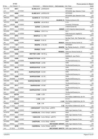 DenominacióNº Exp. Nom comercial Codi / Titular Butlletí
Nº POV
Inici Protecció Fi Referència Obtentor /
Prunus persica (L.) Batsch
BLANQ 33 012011/3183 p02f002a035 00370/04628
IRTA/SARL Agro Selection Fruitseuro
3/201746011
3/4/2017 ES31/12/2047
BLANQ 34 012011/3177 p02f002a100 00370/04628
IRTA/SARL Agro Selection Fruitseuro
3/201746009
3/4/2017 ES31/12/2047
BLANVIO 102008/2234 00.47.009-pb 00132
Plantas de Navarra SAeuro
1/201436611
16/12/2013 BLANVIO 10 ES31/12/2043
BONFIRE1997/0703 ark.84186-t3 01752
University of Arkansaseuro
5/20029920
12/8/2002 US31/12/2032
BORDÒ2009/2143 bo 96025004 01869/04704/06419/0
C.R.P.V/Apofruit Italia/Universitàeuro
4/201438205
2/6/2014 BORDÒ IT31/12/2044
BOREAL2014/2530 t333-31 nb 04411
PSB Producción Vegetal SLeuro
2/201951511
25/2/2019 ES31/12/2049
BRADYLA2005/2524 2 p 1052 00160/00279
Gie Star Fruits - Sel. Plantas Sevieuro
2/201026761
22/2/2010 FR31/12/2040
BRAKAY20054594 N 95 25 00279
Selección Plantas Sevilla SLesp
4-2010002491
6/7/2010 BRAKAY ES31/12/2040
BRAPRE2001/0161 sf 94.003 00279/08287
Sel. Plantas Sevilla SL / STAR Feuro
6/200311977
20/10/2003 BRAPRE ES31/12/2033
BRAREG20054596 N9558 00279
Selección Plantas Sevilla SLesp
4-2010002492
6/7/2010 BRAREG ES31/12/2040
BRITTNEY LANE2006/2514 564 99 pj 00189
DARNAUD, Jean-Pierreeuro
4/201130096
23/5/2011 FR31/12/2041
BURNECTFIFTEEN2008/2969 e4.050 03688
The Burchell Nursery inc.euro
3/201642899
21/3/2016 US31/12/2046
BURNECTFOUR2006/2554 c2.092 03688
The Burchell Nursery inc.euro
4/201232660
7/5/2012 US31/12/2042
BURPEACHFIVE2004/2274 b2.098 03688
The Burchell Nursery inc.euro
3/201129119
7/3/2011 US31/12/2041
BURPEACHFOUR2004/2273 b2.034 03688
The Burchell Nursery inc.euro
3/201129118
7/3/2011 US31/12/2041
BURPEACHONE2004/2271 d2.102 03688
The Burchell Nursery inc.euro
3/200924360
23/3/2009 US31/12/2039
BURPEACHSEVEN2006/2556 c12.001 03688
The Burchell Nursery inc.euro
3/201119126
7/3/2011 US31/12/2041
BURPEACHSIX2004/2269 b4.098 03688
The Burchell Nursery inc.euro
3/201129117
7/3/2011 US31/12/2041
BURPEACHTWO2001/2051 a 39 006 03688
The Burchell Nursery inc.euro
4/200720403
18/6/2007 US31/12/2037
C-22920084841 c-229 ES1016
FRUTARIA COMERCIAL DE FResp
1-2017002750
16/1/2017 ES31/12/2047
C-23020084840 c-230 ES1016
FRUTARIA COMERCIAL DE FResp
1-2014002643
27/12/2013 C-230 ES31/12/2043
C-5820084842 c-58 ES1016
FRUTARIA COMERCIAL DE FResp
2-2013002576
17/1/2013 C-58 ES31/12/2043
CAKEAUGUST2011/0563 4s.6e.12nbpl - asf0870 04628
SARL Agro Selection Fruitseuro
2/201539654
23/2/2015 FR31/12/2045
CAKEDELICE2012/0745 03.5e.125nbpl - asf0976 04628
SARL Agro Selection Fruitseuro
2/201745518
20/2/2017 FR31/12/2047
CAKELOVE2011/0562 4s.3e.168nbpl - asf0775 04628
SARL Agro Selection Fruitseuro
2/201539653
23/2/2015 FR31/12/2045
CAKEPEARL2010/0500 4s.3w.18nbpl - asf0678 04628
SARL Agro Selection Fruitseuro
4/201437915
5/5/2014 NECTACAKE* ASF0678 FR31/12/2044
CAKEREDAL2010/0503 4s.5w.135nbpl - asf0778 04628
SARL Agro Selection Fruitseuro
2/201436700
27/1/2014 NECTACAKE* ASF0778 FR31/12/2044
12/5/2019 Pàgina 57 de 97
 