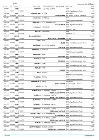 DenominacióNº Exp. Nom comercial Codi / Titular Butlletí
Nº POV
Inici Protecció Fi Referència Obtentor /
Prunus persica (L.) Batsch
CRISPSUN2012/0742 4s.12w.49pj - asf0844 04628
SARL Agro Selection Fruitseuro
3/201642723
7/3/2016 FR31/12/2046
DIAMOND RAY1995/1406 28 p 514 00279/08287
Sel. Plantas Sevilla SL / STAR Feuro
1/19993898
14/12/1998 DIAMOND RAY ES31/12/2028
DIVADONA2014/2514 5544-54 ppj 04411
PSB Producción Vegetal SLeuro
2/201951506
25/2/2019 ES31/12/2049
DONUTNICE2006/1000 02.07.19 nbpl-asf 0283 04628
SARL Agro Selection Fruitseuro
2/201026771
22/2/2010 NECTACAKE 30 FR31/12/2040
DORAGILE2010/2718 4-6-10-08-06 06556
AC FRUIT SASeuro
4/201438210
2/6/2014 FR31/12/2044
DORAZIE2010/2715 4-8-05-08-06 06556
AC FRUIT SASeuro
4/201438209
2/6/2014 FR31/12/2044
E.C.A. ALFARRAS19933447 521
D.A.R.P.esp
BOE-69002183
21/3/2003 ROIG ESCOLA ALFARRAS ES21/3/2023
ELISE2003/0271 s6367 00689
INRA-Institut National de la Recheuro
2/200412668
23/2/2004 ELISE FR23/2/2034
ENDOGUST2009/0931 03.24.01 nb - asf 0526 04628
SARL Agro Selection FruitsEURO
2/201334173
18/2/2013 ASF 05-26 FR31/12/2043
FARANDOLA2014/2532 zn187-6 nj 04411
PSB Producción Vegetal SLeuro
2/201951513
25/2/2019 ES31/12/2049
FERCLUSE2000/1077 s6026 00689
INRA-Institut National de la Recheuro
1/200310242
18/11/2002 FERCLUSE FR18/11/2032
FERGOLD2000/1076 s5710 00689
INRA-Institut National de la Recheuro
1/200310241
18/11/2002 FERGOLD FR18/11/2032
FERLATE2007/2525 s7040 00689
INRA-Institut National de la Recheuro
2/201231432
6/2/2012 FR31/12/2042
FERLOT2000/1074 s6037 00689
INRA-Institut National de la Recheuro
1/200310239
18/11/2002 FERLOT FR18/11/2032
FIDJI2014/1040 ha133-12 04411
PSB Producción Vegetal SLeuro
2/201951293
11/2/2019 ES31/12/2044
FILOMENA2014/2529 t78-15 pj 04411
PSB Producción Vegetal SLeuro
2/201951510
25/2/2019 ES31/12/2049
FIRST SNOW 82008/2013 zpb7-1 05589/05590
Gravilorenzo SL - A. Lópezeuro
2/201436965
24/2/2014 FIRST SNOW 8 ES31/12/2044
FLARIBA2004/2496 n2-117nj 04411
PSB Producción Vegetal SLeuro
5/201130549
25/7/2011 ES31/12/2041
FLATBEAUTI2010/0508 01.29e.50pbpl - asf0795 04628
SARL Agro Selection Fruitseuro
2/201436704
27/1/2014 REGALCAKE* ASF0795 FR31/12/2044
FLATBELLA2010/0507 01.29e.49pbpl - asf0792 04628
SARL Agro Selection Fruitseuro
2/201436703
27/1/2014 REGALCAKE* ASF0792 FR31/12/2044
FLATCHIEF2011/0566 01.26w.40pbpl - asf0892 04628
SARL Agro Selection Fruitseuro
2/201539657
23/2/2015 FR31/12/2045
FLATEARLY2012/0747 03.20e.89pbpl - asf1091 04628
SARL Agro Selection Fruitseuro
3/201642724
7/3/2016 FR31/12/2046
FLATJULIE2010/0510 01.29e.33pbpl - asf0893 04628
SARL Agro Selection Fruitseuro
2/201436705
27/1/2014 REGALCAKE* ASF0893 FR31/12/2044
FLATLATE CAKE2006/1002 02.07.16 pbpl-asf 0287 04628
SARL Agro Selection Fruitseuro
2/201026773
22/2/2010 REGALCAKE 37 FR31/12/2040
FLATMOON2010/0509 05.01.192pbpl - asf0799 04628
SARL Agro Selection Fruitseuro
2/201539642
23/2/2015 REGALCAKE* ASF0799 FR31/12/2045
FLATOP2011/0565 01.29e.42pbpl - asf0797 04628
SARL Agro Selection Fruitseuro
2/201539656
23/2/2015 FR31/12/2045
FLATPRINCESSE2005/0903 02.03.21 : asf 0385 04628
SARL Agro Selection Fruitseuro
2/200924113
23/2/2009 REGALCAKE* 33 ASF0385 FR31/12/2039
12/5/2019 Pàgina 59 de 97
 