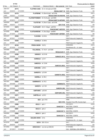 DenominacióNº Exp. Nom comercial Codi / Titular Butlletí
Nº POV
Inici Protecció Fi Referència Obtentor /
Prunus persica (L.) Batsch
FLATRED CAKE2006/1001 03.12.122 pbpl-asf 0386 04628
SARL Agro Selection Fruitseuro
2/201026772
22/2/2010 REGALCAKE* 32 FR31/12/2040
FLATREINE2009/0935 01.29e.44 pbpl - asf 0796 04628
SARL Agro Selection FruitsEURO
2/201334176
18/2/2013 REGALCAKE*29 AFS0796 FR31/12/2043
FLATSEPTEMBER2008/0591 03.15.22 pbpl - asf 0493 04628
SARL Agro Selection Fruitseuro
3/201437364
24/3/2014 REGALCAKE*35 ASF0493 FR31/12/2044
FLATSTAR2009/0936 01.29e.41 pbpl - asf 0798 04628
SARL Agro Selection FruitsEURO
2/201334177
18/2/2013 ASF 07-98 FR31/12/2043
FLATSUNPI2010/0505 05.01.134pjpl - asf0783 04628
SARL Agro Selection Fruitseuro
2/201436970
24/2/2014 PEACHCAKE* ASF0783 FR31/12/2044
FLATSUNREINE2010/0506 01.29e.25pjpl - asf0881 04628
SARL Agro Selection Fruitseuro
2/201436702
27/1/2014 PEACHCAKE* ASF0881 FR31/12/2044
FLAVANA2004/2497 n2-24nb 04411
PSB Producción Vegetal SLeuro
5/201130550
25/7/2011 ES31/12/2041
FLAVELA2004/2495 n2-36nb 04411
PSB Producción Vegetal SLeuro
5/201130548
25/7/2011 ES31/12/2041
FRESH SNOW2013/2737 18(10) 05589/05590
Gravilorenzo SL - A. Lópezeuro
2/201848129
22/1/2018 ES31/12/2048
FULLREDAL2005/0898 01.19.01 : asf 0246 04628
SARL Agro Selection Fruitseuro
3/200924344
23/3/2009 REGALSUN 31 FR31/12/2039
GARACO2003/1887 nb 81-84 04411
PSB Producción Vegetal SLeuro
3/200924369
23/3/2009 GARACO (R13) ES31/12/2039
GARBAJA2003/1882 nj 32-1 04411
PSB Producción Vegetal SLeuro
4/200924891
4/5/2009 ES31/12/2039
GARCICA2003/1885 nb 12-84 04411
PSB Producción Vegetal SLeuro
3/200924367
23/3/2009 GARCICA (R22) ES31/12/2039
GARCIMA2003/1888 nj 88-2 04411
PSB Producción Vegetal SLeuro
3/200924370
23/3/2009 ES31/12/2039
GARDETA2003/1890 nj 52-84 04411
PSB Producción Vegetal SLeuro
3/200924372
23/3/2009 GARDETA (R28) ES31/12/2039
GARIBLA2003/1884 nb 38-2 04411
PSB Producción Vegetal SLeuro
3/201026941
22/3/2010 ES31/12/2040
GARMINATA2003/1891 nb 78-2 04411
PSB Producción Vegetal SLeuro
3/200924830
20/4/2009 GARMINATA ES31/12/2039
GAROFA2003/1892 nj 21-64 04411
PSB Producción Vegetal SLeuro
3/200924373
23/3/2009 GAROFA (R8) ES31/12/2039
GARTAIRO2003/1883 nj 82-64 04411
PSB Producción Vegetal SLeuro
3/200924829
20/4/2009 GARTAIRO (R2) ES31/12/2039
GARTELLA2003/1889 nj 29-2 04411
PSB Producción Vegetal SLeuro
3/200924371
23/3/2009 ES31/12/2039
GEA2010/0134 geo 3703 06885
Geoplant Vivai SRL Societa Agriceuro
4/201438207
2/6/2014 GEO 3703 IT31/12/2044
GELO 12008/2682 gelo-1 04812/04813
NICOTRA / CONTEeuro
6/200925980
5/10/2009 GHIACCIO* 1 IT31/12/2039
GELO 22008/2683 gelo-2 04812/04813
NICOTRA / CONTEeuro
6/200925981
5/10/2009 GHIACCIO* 2 IT31/12/2039
GELO 32008/2684 gelo-3 04812/04813
NICOTRA / CONTEeuro
6/200925982
5/10/2009 GHIACCIO* 3 IT31/12/2039
GOLDEN HERO2013/2738 4(10) 05589/05590
Gravilorenzo SL - A. Lópezeuro
2/201848130
22/1/2018 ES31/12/2048
GOYA2010/2745 200-133 nb 04411
PSB Producción Vegetal SLeuro
3/201643307
25/4/2016 ES31/12/2046
GROCIVAC12013/2582 ivia mel ac-0306-09 01157/03862
IVIA - AGROMILLORA IBERIA Seuro
1/201847977
20/12/2017 ES31/12/2047
12/5/2019 Pàgina 60 de 97
 