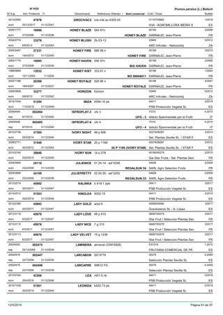 DenominacióNº Exp. Nom comercial Codi / Titular Butlletí
Nº POV
Inici Protecció Fi Referència Obtentor /
Prunus persica (L.) Batsch
GROCIVAC22013/2583 ivia mel ac-0305-05 01157/03862
IVIA - AGROMILLORA IBERIA Seuro
1/201847978
20/12/2017 ES31/12/2047
HONEY BLAZE2000/1777 544 97n 00189
DARNAUD, Jean-Pierreeuro
2/200616996
27/2/2006 HONEY BLAZE FR31/12/2036
HONEY BLUSH2004/0774 2b-53-13 03945
ARC Infruitec - Nietvoorbijeuro
5/201233276
6/8/2012 ZA31/12/2042
HONEY FIRE2004/2467 688 99 n 00189
DARNAUD, Jean-Pierreeuro
3/201027231
19/4/2010 HONEY FIRE FR31/12/2040
HONEY HAVEN2000/1775 556 97n 00189
DARNAUD, Jean-Pierreeuro
2/200616995
27/2/2006 BIG HAVEN FR31/12/2036
HONEY KIST1998/0669 333.91.n 00189
DARNAUD, Jean-Pierreeuro
1/200412032
10/11/2003 BO 90004011 FR1/1/2034
HONEY ROYALE2002/1788 529 96 n 00189
DARNAUD, Jean-Pierreeuro
4/200720398
18/6/2007 HONEY ROYALE FR31/12/2037
HORIZON2006/0858 horizon 03945
ARC Infruitec - Nietvoorbijeuro
5/201233277
6/8/2012 ZA31/12/2042
IBIZA2014/1044 4094-16 pb 04411
PSB Producción Vegetal SLeuro
2/201951294
11/2/2019 ES31/12/2049
ISFROPLAT-320044549 ufo 3 IT015
Istituto Sperimentale per la Fruttiesp
4-2010002494
6/7/2010 UFO - 3 IT31/12/2040
ISFROPLAT-420044548 ufo 4 IT015
Istituto Sperimentale per la Fruttiesp
4-2010002495
6/7/2010 UFO - 4 IT31/12/2040
IVORY NIGHT2010/2738 48 p 606 00279/08287
Sel. Plantas Sevilla SL / STAR Feuro
3/201437365
24/3/2014 ES31/12/2044
IVORY STAR2008/2771 20 p 1169 00279/08287
Sel. Plantas Sevilla SL / STAR Feuro
2/201231546
20/2/2012 20 P 1169 (IVORY STAR) ES31/12/2042
IVORY SUN2010/2740 14 p 278 00160/00279
Gie Star Fruits - Sel. Plantas Sevieuro
2/201539646
23/2/2015 FR31/12/2045
JULIENICE2005/0900 01.24.14 : asf 0248 04628
SARL Agro Selection Fruitseuro
2/200924110
23/2/2009 REGALSUN 34 FR31/12/2039
JULIEPRETTY2005/0899 02.04.55 : asf 0252 04628
SARL Agro Selection Fruitseuro
2/200924109
23/2/2009 REGALSUN 33 FR31/12/2039
KALINKA2012/2219 b 419-1 ppb 04411
PSB Producción Vegetal SLeuro
3/201745892
20/3/2017 ES31/12/2047
KINOLEA2014/2512 4052-15 04411
PSB Producción Vegetal SLeuro
2/201951503
25/2/2019 ES31/12/2049
LADY GOLD2012/2385 w/sil-5 05589/05590
Gravilorenzo SL - A. Lópezeuro
3/201745893
20/3/2017 ES31/12/2047
LADY LOVE2013/3116 48 p 610 08287/00279
Star Fruit / Seleccion Plantas Seveuro
3/201745679
6/3/2017 FR31/12/2047
LADY NICE2013/3115 7 g 315 08287/00279
Star Fruit / Seleccion Plantas Seveuro
3/201745678
6/3/2017 FR31/12/2047
LADY VELVET2013/3113 15 g 1238 08287/00279
Star Fruit / Seleccion Plantas Seveuro
3/201745676
6/3/2017 FR31/12/2047
LAMINERA20034530 almanat (334F4828) ES1016
FRUTARIA COMERCIAL DE FResp
1-2010002475
25/12/2009 ES31/12/2039
LARCABON20024476 SD 9779 00279
Selección Plantas Sevilla SLesp
5-2009002447
22/7/2009 ES31/12/2039
LARCAPRE20024475 S9612 FG 00279
Selección Plantas Sevilla SLesp
5-2009002448
22/7/2009 ES31/12/2039
LEA2010/2744 nt01-5 nb 04411
PSB Producción Vegetal SLeuro
3/201643306
25/4/2016 ES31/12/2046
LEONIDA2014/1038 b420-13 pb 04411
PSB Producción Vegetal SLeuro
2/201951501
25/2/2019 ES31/12/2049
12/5/2019 Pàgina 61 de 97
 
