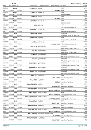 DenominacióNº Exp. Nom comercial Codi / Titular Butlletí
Nº POV
Inici Protecció Fi Referència Obtentor /
Prunus persica (L.) Batsch
LEVANTE 1020104935 maca2 ES965
IMIDAesp
1-2017002752
16/1/2017 MACA2 ES31/12/2047
LEVANTE 2020135101 levante 20 ES998
IMIDA/NovaMedesp
1-2018002813
20/2/2018 ES31/12/2048
LEVANTE 3020104934 maca4 ES965
IMIDAesp
1-2017002751
16/1/2017 MACA4 ES31/12/2047
LEVANTE 4020135102 levante 40 ES998
IMIDA/NovaMedesp
1-2018002814
20/2/2018 ES31/12/2048
LOLA2010/2753 292-8 pj 04411
PSB Producción Vegetal SLeuro
3/201643310
25/4/2016 ES31/12/2046
LORDABRY20024473 S 9781 BR 00279
Selección Plantas Sevilla SLesp
5-2009002449
22/7/2009 ES31/12/2039
LORDADIAM2006/2406 6698s 00279/03299
Sel. Plantas Sevilla SL - S.N.C. Seuro
3/201129125
7/3/2011 ES31/12/2041
LORDADOU20024474 ST 9790 00279
Selección Plantas Sevilla SLesp
5-2009002450
22/7/2009 ES31/12/2039
LUCIANA2006/0021 n47-13 nj 04411
PSB Producción Vegetal SLeuro
3/201129121
7/3/2011 LUCIANA (R48) ES31/12/2041
LUX 29 02’2013/2983 p02f022a134 04628/00370
AGRO SELECTIONS FRUITS S.euro
2/201848353
19/2/2018 ES31/12/2048
LUX 30012013/2985 p03f025a025 04628/00370
AGRO SELECTIONS FRUITS S.euro
2/201951290
11/2/2019 ES31/12/2049
LUX 35 012011/3181 p01f004a069 00370/04628
IRTA/SARL Agro Selection Fruitseuro
3/201746010
3/4/2017 ES31/12/2047
LUX 35022012/2742 p01f008a007 00370/04628
IRTA/SARL Agro Selection Fruitseuro
5/201849951
16/7/2018 ES31/12/2048
MAGNA 29 012011/3179 p01f013a001 00370/04628
IRTA/SARL Agro Selection Fruitseuro
1/201744942
5/12/2016 ES31/12/2046
MAGNA 31 012011/3184 p01f011a002 00370/04628
IRTA/SARL Agro Selection Fruitseuro
6/201644801
17/10/2016 ES31/12/2046
MAGNA 37012012/2741 p02f006a043 00370/04628
IRTA/SARL Agro Selection Fruitseuro
5/201849950
16/7/2018 ES31/12/2048
MAILLARA2000/0352 01283727 02954
Scea Euro Pépinièreseuro
6/200311973
20/10/2003 BIG BANG* FR31/12/2033
MAILLARBIG2002/0587 ep 9215 r 02954
Scea Euro Pépinièreseuro
1/200412113
24/11/2003 BIGSUN FR1/1/2034
MAILLARBINETTE2002/0590 ep 97.51 02954
Scea Euro Pépinièreseuro
1/200412114
24/11/2003 BELBINETTE FR1/1/2034
MAILLARDANCE2004/0752 01.05.05.98 pb 04628
SARL Agro Selection Fruitseuro
3/200821919
10/3/2008 REGAL SNOW* 35 FR31/12/2038
MAILLARDIVA2004/0751 01.05.20.98 pb 04628
SARL Agro Selection Fruitseuro
3/200821918
10/3/2008 REGAL SNOW* 34 FR31/12/2038
MAILLARDUCHESSE2004/0749 01.14.77.01 nb 04628
SARL Agro Selection Fruitseuro
3/200821916
10/3/2008 NECTADELICE* 36 FR31/12/2038
MAILLARFLAT2002/0570 ep 93,06 02954
Scea Euro Pépinièreseuro
1/200412110
24/11/2003 SWEET CAP* FR1/1/2034
MAILLARGOOD2002/0573 ep 9420 r 02954
Scea Euro Pépinièreseuro
1/200412111
24/11/2003 VERYGOOD FR1/1/2034
MAILLARLOVE2004/0750 01.11.92.02 pb 04628
SARL Agro Selection Fruitseuro
3/200821917
10/3/2008 REGAL SNOW* 26 FR31/12/2038
MAILLARMAGIE2002/0589 nb0192497 clone ep 9769 02954
Scea Euro Pépinièreseuro
2/200616775
30/1/2006 MAGIQUE* FR31/12/2036
MAILLARMALINE2002/0571 ep 9655 pb 02954
Scea Euro Pépinièreseuro
2/200616773
30/1/2006 VALENTINE* FR31/12/2036
12/5/2019 Pàgina 62 de 97
 