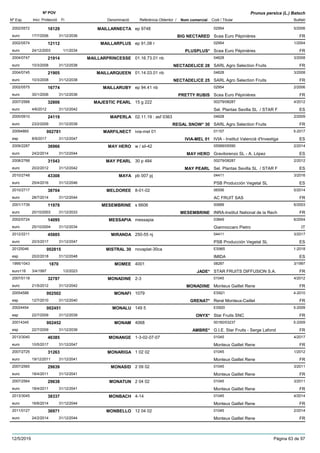 DenominacióNº Exp. Nom comercial Codi / Titular Butlletí
Nº POV
Inici Protecció Fi Referència Obtentor /
Prunus persica (L.) Batsch
MAILLARNECTA2002/0572 ep 9748 02954
Scea Euro Pépinièreseuro
5/200618129
17/7/2006 BIG NECTARED FR31/12/2036
MAILLARPLUS2002/0574 ep 91,08 r 02954
Scea Euro Pépinièreseuro
1/200412112
24/12/2003 PLUSPLUS* FR1/1/2034
MAILLARPRINCESSE2004/0747 01.16.73.01 nb 04628
SARL Agro Selection Fruitseuro
3/200821914
10/3/2008 NECTADELICE 28 FR31/12/2038
MAILLARQUEEN2004/0745 01.14.03.01 nb 04628
SARL Agro Selection Fruitseuro
3/200821905
10/3/2008 NECTADELICE 25 FR31/12/2038
MAILLARUBY2002/0575 ep 94.41 nb 02954
Scea Euro Pépinièreseuro
2/200616774
30/1/2006 PRETTY RUBIS FR31/12/2036
MAJESTIC PEARL2007/2568 15 g 222 00279/08287
Sel. Plantas Sevilla SL / STAR Feuro
4/201232806
4/6/2012 ES31/12/2042
MAPERLA2005/0910 02.11.19 : asf 0363 04628
SARL Agro Selection Fruitseuro
2/200924119
23/2/2009 REGAL SNOW* 30 FR31/12/2039
MARFILNECT20094865 ivia-mel 01 01157
IVIA - Institut Valencià d'Investigaesp
5-2017002781
8/9/2017 IVIA-MEL 01 ES31/12/2047
MAY HERO2009/2287 w / sil-42 05589/05590
Gravilorenzo SL - A. Lópezeuro
2/201436966
24/2/2014 MAY HERO ES31/12/2044
MAY PEARL2008/2768 30 p 484 00279/08287
Sel. Plantas Sevilla SL / STAR Feuro
2/201231543
20/2/2012 MAY PEARL ES31/12/2042
MAYA2010/2748 pb 007 pj 04411
PSB Producción Vegetal SLeuro
3/201643308
25/4/2016 ES31/12/2046
MELDOREE2010/2717 8-01-02 06556
AC FRUIT SASeuro
5/201438704
28/7/2014 FR31/12/2044
MESEMBRINE2001/1739 s 6606 00689
INRA-Institut National de la Recheuro
6/200311978
20/10/2003 MESEMBRINE FR31/12/2033
MESSAPIA2002/0724 messapia 03849
Giannoccaro Pietroeuro
6/200414095
25/10/2004 IT31/12/2034
MIRANDA2012/2211 250-55 nj 04411
PSB Producción Vegetal SLeuro
3/201745885
20/3/2017 ES31/12/2047
MISTRAL 3020125046 novaplat-30ca ES965
IMIDAesp
1-2018002815
20/2/2018 ES31/12/2048
MOMEE1995/1043 4001 08287
STAR FRUITS DIFFUSION S.A.euro116
3/19971870
3/4/1997 JADE* FR1/2/2023
MONADINE2007/0118 2-3 01045
Monteux Gaillet Reneeuro
4/201232797
21/5/2012 MONADINE FR31/12/2042
MONAFI20054588 1079 ES921
René Monteux-Cailletesp
4-2010002502
12/7/2010 GRENAT* FR31/12/2040
MONALU20024454 149 5 ES920
Star Fruits SNCesp
5-2009002451
22/7/2009 ONYX* FR31/12/2039
MONAM20014345 4068 00160/03237
G.I.E. Star Fruits - Serge Lafondesp
5-2009002452
22/7/2009 AMBRE* FR31/12/2039
MONANGE2013/3040 1-3-02-07-07 01045
Monteux Gaillet Reneeuro
4/201746385
10/5/2017 FR31/12/2047
MONARIGA2007/2725 1 02 02 01045
Monteux Gaillet Reneeuro
1/201231263
19/12/2011 FR31/12/2041
MONASID2007/2565 2 09 02 01045
Monteux Gaillet Reneeuro
3/201129639
18/4/2011 FR31/12/2041
MONATUN2007/2564 2 04 02 01045
Monteux Gaillet Reneeuro
3/201129638
18/4/2011 FR31/12/2041
MONBACH2013/3045 4-14 01045
Monteux Gaillet Reneeuro
4/201438337
16/6/2014 FR31/12/2044
MONBELLO2011/0127 12 04 02 01045
Monteux Gaillet Reneeuro
2/201436971
24/2/2014 FR31/12/2044
12/5/2019 Pàgina 63 de 97
 