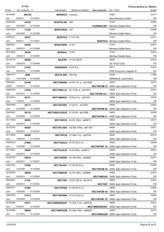 DenominacióNº Exp. Nom comercial Codi / Titular Butlletí
Nº POV
Inici Protecció Fi Referència Obtentor /
Prunus persica (L.) Batsch
MONSICO20104948 monsico ES921
René Monteux-Cailletesp
5-2017002782
8/9/2017 FR31/12/2047
MONTALINE2006/2504 426 01045
Monteux Gaillet Reneeuro
2/200924102
23/2/2009 TOURMALINE* FR31/12/2039
MONTARSA2003/1809 047 01045
Monteux Gaillet Reneeuro
3/200617326
24/4/2006 FR31/12/2036
MONTICA2008/2741 17 b14 02 01045
Monteux Gaillet Reneeuro
4/201130327
6/6/2011 MONTICA FR31/12/2041
MONTONNE2005/2521 21-61 01045
Monteux Gaillet Reneeuro
2/201026760
22/2/2010 FR31/12/2040
MONVAL2013/3050 12-87 01045
Monteux Gaillet Reneeuro
4/201438338
16/6/2014 FR31/12/2044
NAJORY2014/3153 5-1-07-09-07 06556
AC FRUIT SASeuro
2/201848408
19/2/2018 FR31/12/2048
NEBRASKA2014/1045 4107-9 nj 04411
PSB Producción Vegetal SLeuro
2/201951502
25/2/2019 ES31/12/2049
NECTA ZEE1995/1317 354 93n 00189
DARNAUD, Jean-Pierreeuro
1/19993889
14/12/1998 FR31/12/2028
NECTABANG2009/0927 4n.05.141 nj - asf 0503 04628
SARL Agro Selection FruitsEURO
2/201334169
18/2/2013 NECTAPOM 23 FR31/12/2043
NECTABELLE2008/0576 4n.12.65 nj - asf 0501 04628
SARL Agro Selection Fruitseuro
2/201231530
20/2/2012 NECTAPOM 22.1 FR31/12/2042
NECTABINGO2012/0740 03.8w.31nj - asf1002 04628
SARL Agro Selection Fruitseuro
3/201642721
7/3/2016 FR31/12/2046
NECTACHIEF2005/0908 01.23.01 : asf 0201 04628
SARL Agro Selection Fruitseuro
2/200924117
23/2/2009 NECTAPOM 26 FR31/12/2039
NECTADELICIOUS2005/0907 01.24.49 : asf 0206 04628
SARL Agro Selection Fruitseuro
2/200924116
23/2/2009 NECTAPOM 31 FR31/12/2039
NECTADIVA2011/0558 4n.03.120nj - asf0619 04628
SARL Agro Selection Fruitseuro
2/201539650
23/2/2015 FR31/12/2045
NECTAFLASH2012/2703 03.30w.109nj - asf1108 04628
SARL Agro Selection Fruitseuro
2/201745520
20/2/2017 FR31/12/2047
NECTAFUN2011/0559 01.29w.11nj - asf0704 04628
SARL Agro Selection Fruitseuro
6/201644389
19/9/2016 FR31/12/2046
NECTAGALA2004/0742 01.07.43.01 nj 04628
SARL Agro Selection Fruitseuro
3/200821908
10/3/2008 NECTAPOM* 32 FR31/12/2038
NECTAJULIE2011/0557 4n.02.95nj - asf0613 04628
SARL Agro Selection Fruitseuro
2/201539649
23/2/2015 FR31/12/2045
NECTAKING2012/2702 4s.10w.44nj - asf0805 04628
SARL Agro Selection Fruitseuro
2/201745519
20/2/2017 FR31/12/2047
NECTALADY2004/0744 01.24.93.02 nj 04628
SARL Agro Selection Fruitseuro
3/200821906
10/3/2008 NECTAPOM 35 FR31/12/2038
NECTAMOUR2010/0479 4n.08.149nj - asf0608 04628
SARL Agro Selection Fruitseuro
2/201539639
23/2/2015 NECTAMOUR FR31/12/2045
NECTAPI2008/0581 03.22.128 nj - asf 0414 04628
SARL Agro Selection Fruitseuro
2/201231534
20/2/2012 NECTAPI FR31/12/2042
NECTAPINK2004/0741 01.08.60.01 nj 04628
SARL Agro Selection Fruitseuro
3/200821909
10/3/2008 NECTAPOM 30 FR31/12/2038
NECTAPRIMA2004/0738 01.01.02.00 nj 04628
SARL Agro Selection Fruitseuro
3/200821912
10/3/2008 NECTAPOM* 22 FR31/12/2038
NECTARBONDANT2010/0485 01.27w.71nb - asf0732 04628
SARL Agro Selection Fruitseuro
4/201437911
5/5/2014 NECTARBONDANT FR31/12/2044
NECTARBOOM2010/0486 01.29w.19nb - asf0822 04628
SARL Agro Selection Fruitseuro
2/201436692
27/1/2014 NECTARBOOM FR31/12/2044
12/5/2019 Pàgina 65 de 97
 