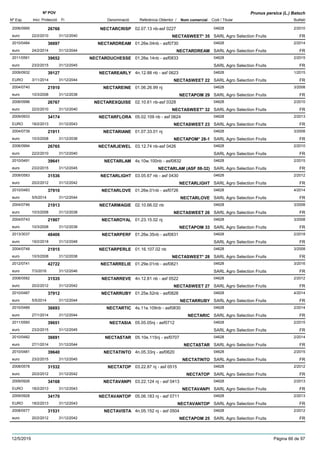 DenominacióNº Exp. Nom comercial Codi / Titular Butlletí
Nº POV
Inici Protecció Fi Referència Obtentor /
Prunus persica (L.) Batsch
NECTARCRISP2006/0995 02.07.13 nb-asf 0227 04628
SARL Agro Selection Fruitseuro
2/201026766
22/2/2010 NECTASWEET* 35 FR31/12/2040
NECTARDREAM2010/0484 01.26e.04nb - asf0730 04628
SARL Agro Selection Fruitseuro
2/201436697
24/2/2014 NECTARDREAM FR31/12/2044
NECTARDUCHESSE2011/0561 01.26e.14nb - asf0833 04628
SARL Agro Selection Fruitseuro
2/201539652
23/2/2015 FR31/12/2045
NECTAREARLY2009/0932 4n.12.88 nb - asf 0623 04628
SARL Agro Selection FruitsEURO
1/201539127
3/11/2014 NECTASWEET 22 FR31/12/2044
NECTAREINE2004/0740 01.06.26.99 nj 04628
SARL Agro Selection Fruitseuro
3/200821910
10/3/2008 NECTAPOM 29 FR31/12/2038
NECTAREXQUISE2006/0996 02.10.61 nb-asf 0328 04628
SARL Agro Selection Fruitseuro
2/201026767
22/2/2010 NECTASWEET* 32 FR31/12/2040
NECTARFLORA2009/0933 05.02.109 nb - asf 0624 04628
SARL Agro Selection FruitsEURO
2/201334174
18/2/2013 NECTASWEET 23 FR31/12/2043
NECTARIANE2004/0739 01.07.33.01 nj 04628
SARL Agro Selection Fruitseuro
3/200821911
10/3/2008 NECTAPOM* 28-1 FR31/12/2038
NECTARJEWEL2006/0994 03.12.74 nb-asf 0426 04628
SARL Agro Selection Fruitseuro
2/201026765
22/2/2010 FR31/12/2040
NECTARLAM2010/0491 4s.10w.100nb - asf0832 04628
SARL Agro Selection Fruitseuro
2/201539641
23/2/2015 NECTARLAM (ASF 08-32) FR31/12/2045
NECTARLIGHT2008/0583 03.05.67 nb - asf 0430 04628
SARL Agro Selection Fruitseuro
2/201231536
20/2/2012 NECTARLIGHT FR31/12/2042
NECTARLOVE2010/0483 01.26e.01nb - asf0726 04628
SARL Agro Selection Fruitseuro
4/201437910
5/5/2014 NECTARLOVE FR31/12/2044
NECTARMAGIE2004/0746 02.10.66.02 nb 04628
SARL Agro Selection Fruitseuro
3/200821913
10/3/2008 NECTASWEET 26 FR31/12/2038
NECTAROYAL2004/0743 01.23.15.02 nj 04628
SARL Agro Selection Fruitseuro
3/200821907
10/3/2008 NECTAPOM 33 FR31/12/2038
NECTARPERF2013/3037 01.26e.35nb - asf0831 04628
SARL Agro Selection Fruitseuro
2/201848406
19/2/2018 FR31/12/2048
NECTARPERLE2004/0748 01.16.107.02 nb 04628
SARL Agro Selection Fruitseuro
3/200821915
10/3/2008 NECTASWEET* 28 FR31/12/2038
NECTARRELIE2012/0741 01.29e.01nb - asf0821 04628
SARL Agro Selection Fruitseuro
3/201642722
7/3/2016 FR31/12/2046
NECTARREVE2008/0582 4n.12.81 nb - asf 0522 04628
SARL Agro Selection Fruitseuro
2/201231535
20/2/2012 NECTASWEET 27 FR31/12/2042
NECTARRUBY2010/0487 01.25e.52nb - asf0828 04628
SARL Agro Selection Fruitseuro
4/201437912
5/5/2014 NECTARRUBY FR31/12/2044
NECTARTIC2010/0489 4s.11e.109nb - asf0830 04628
SARL Agro Selection Fruitseuro
2/201436693
27/1/2014 NECTARIC FR31/12/2044
NECTASIA2011/0560 05.05.05nj - asf0712 04628
SARL Agro Selection Fruitseuro
2/201539651
23/2/2015 FR31/12/2045
NECTASTAR2010/0482 05.10e.115nj - asf0707 04628
SARL Agro Selection Fruitseuro
2/201436691
27/1/2014 NECTASTAR FR31/12/2044
NECTATINTO2010/0481 4n.05.33nj - asf0620 04628
SARL Agro Selection Fruitseuro
2/201539640
23/2/2015 NECTATINTO FR31/12/2045
NECTATOP2008/0578 03.22.87 nj - asf 0515 04628
SARL Agro Selection Fruitseuro
2/201231532
20/2/2012 NECTATOP FR31/12/2042
NECTAVANPI2009/0926 03.22.124 nj - asf 0413 04628
SARL Agro Selection FruitsEURO
2/201334168
18/2/2013 NECTAVANPI FR31/12/2043
NECTAVANTOP2009/0928 05.06.183 nj - asf 0711 04628
SARL Agro Selection FruitsEURO
2/201334170
18/2/2013 NECTAVANTOP FR31/12/2043
NECTAVISTA2008/0577 4n.05.152 nj - asf 0504 04628
SARL Agro Selection Fruitseuro
2/201231531
20/2/2012 NECTAPOM 25 FR31/12/2042
12/5/2019 Pàgina 66 de 97
 