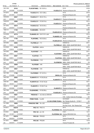 DenominacióNº Exp. Nom comercial Codi / Titular Butlletí
Nº POV
Inici Protecció Fi Referència Obtentor /
Prunus persica (L.) Batsch
PLACASTAMEL2001/1658 95.15.001-p 00132
Plantas de Navarra SAeuro
2/200924124
23/2/2009 PLAGOLD 10 ES31/12/2039
PLAGOLD 162013/2673 03.51.008 p 00132
Plantas de Navarra SAeuro
2/201848128
22/1/2018 ES31/12/2048
PLAGOLD 172005/2046 99.02.157-p 00132
Plantas de Navarra SAeuro
3/201026947
22/3/2010 PLAGOLD 17 ES31/12/2040
PLAGOLD 212008/2235 97.06.010-p 00132
Plantas de Navarra SAeuro
2/201334068
21/1/2013 PLAGOLD 21 ES31/12/2043
PLAGOLD 222011/0242 00.45.030 p 00132
Plantas de Navarra SAeuro
2/201642619
22/2/2016 ES31/12/2046
PLAMAQMEL1999/1141 95.04.001 00132
Plantas de Navarra SAeuro
3/200617109
27/3/2006 PLAGOLD® 25 ES31/12/2036
PLANASOL 502010/2298 03.67.010 n plat 00132
Plantas de Navarra SAeuro
3/201642719
7/3/2016 PLANASOL 50 ES31/12/2046
PLAPIOMEL2001/1661 95.03.003-p 00132
Plantas de Navarra SAeuro
3/200617198
27/3/2006 PLAGOLD® 20 ES31/12/2036
PLATIBELLE2007/2850 nº 4 00689/06122
INRA - EARL QUARTIER NEUFeuro
2/201128856
7/2/2011 PLATIBELLE FR31/12/2041
PLATICIA2012/0549 platicia 00689/06122
INRA - EARL QUARTIER NEUFeuro
3/201642720
7/3/2016 FR31/12/2046
PLATIFIRST2007/2852 nº 6 00689/06122
INRA - EARL QUARTIER NEUFeuro
2/201128858
7/2/2011 PLATIFIRST FR31/12/2041
PLATIFUN2007/2851 nº 5 00689/06122
INRA - EARL QUARTIER NEUFeuro
2/201128857
7/2/2011 PLATIFUN FR31/12/2041
PLATIMOON2007/2853 nº 22 00689/06122
INRA - EARL QUARTIER NEUFeuro
3/201334257
4/3/2013 PLATIMOON FR31/12/2043
PLATINUM2011/0246 nr46 00689/06122
INRA - EARL QUARTIER NEUFeuro
2/201539648
23/2/2015 FR31/12/2045
PLATIREINE2011/0245 nr42 00689/06122
INRA - EARL QUARTIER NEUFeuro
2/201539647
23/2/2015 FR31/12/2045
PLATORNEC2001/1669 97.14.012-n 00132
Plantas de Navarra SAeuro
3/200617199
27/3/2006 ZINCAL 20 ES31/12/2036
PLAWHITE 102003/1893 97.08.220-pb 00132
Plantas de Navarra SAeuro
3/201026942
22/3/2010 PLAWHITE 10 ES31/12/2040
PLAWHITE 202006/1961 97.08.142-pb 00132
Plantas de Navarra SAeuro
3/201129632
18/4/2011 ES31/12/2041
PLAWHITE 52002/2113 97.08.017-pb 00132
Plantas de Navarra SAeuro
2/200924127
23/2/2009 PLAWHITE 5 ES31/12/2039
PLAZANOMEL2001/1659 97.08.309-p 00132
Plantas de Navarra SAeuro
2/200924125
23/2/2009 PLAGOLD® 5 ES31/12/2039
PRESIVAC 12018/0302 ivia mela ac-0059-08 01157
IVIA - Institut Valencià d'Investigaeuro
1/201950851
17/12/2018 ES31/12/2048
PRIME PEARL2009/2505 9 g 820 00279/08287
Sel. Plantas Sevilla SL / STAR Feuro
2/201334181
18/2/2013 9 G 820 (PRIME PEARL) ES31/12/2043
PRINCESS TIME2011/2889 30 c 222 00160/00279
Gie Star Fruits - Sel. Plantas Sevieuro
2/201539658
23/2/2015 FR31/12/2045
PRO 11020104914 PRO110 06772
Viveros Provedo SAesp
BOE98002678
25/4/2015 PLATERINA 110 ES31/12/2044
PRO 12620125042 pro 126 ES931
Viveros PROVEDO SAesp
1-2017002756
16/1/2017 PLATERINA 126 ES31/12/2047
PRO 22220114975 PRO222 06772
Viveros Provedo SAesp
1-2018002816
20/2/2018 ES31/12/2048
PRO 26420114974 PRO264 06772
Viveros Provedo SAesp
1-2018002817
20/2/2018 ES31/12/2048
12/5/2019 Pàgina 68 de 97
 
