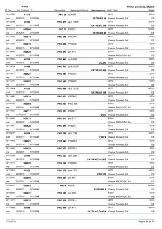 DenominacióNº Exp. Nom comercial Codi / Titular Butlletí
Nº POV
Inici Protecció Fi Referència Obtentor /
Prunus persica (L.) Batsch
PRO 282013/2731 cp3-631 06772
Viveros Provedo SAeuro
2/201642573
22/2/2016 EXTREME 28 ES31/12/2043
PRO 3142013/2729 cp3-11878 06772
Viveros Provedo SAeuro
2/201539405
26/1/2015 EXTREME 314 ES31/12/2045
PRO 3320104912 PRO33 06772
Viveros Provedo SAesp
BOE98002680
25/4/2015 EXTREME 33 ES31/12/2044
PRO 34620114976 PRO346 06772
Viveros Provedo SAesp
1-2018002818
20/2/2018 ES31/12/2048
PRO 43620114970 PRO436 06772
Viveros Provedo SAesp
1-2018002819
20/2/2018 ES31/12/2048
PRO 44320135094 pro 443 ES931
Viveros PROVEDO SAesp
1-2018002820
20/2/2018 ES31/12/2048
PRO 4432017/2512 cp3-8264 06772
Viveros Provedo SAeuro
3/201848568
19/3/2018 JALON ES31/12/2048
PRO 4602013/2728 cp3-29558 06772
Viveros Provedo SAeuro
2/201539404
26/1/2015 EXTREME 460 ES31/12/2045
PRO 46420114971 PRO464 06772
Viveros Provedo SAesp
1-2018002821
20/2/2018 ES31/12/2048
PRO 46520114972 PRO465 06772
Viveros Provedo SAesp
1-2018002822
20/2/2018 ES31/12/2048
PRO 4862017/2854 cp3-18326 06772
Viveros Provedo SAeuro
4/201849555
22/5/2018 EXTREME 486 ES31/12/2048
PRO 49320114966 PRO493 06772
Viveros Provedo SAesp
1-2018002824
20/2/2018 ES31/12/2048
PRO 50420145169 PRO 504 ES931
Viveros PROVEDO SAesp
1-2019002868
5/2/2019 ES31/12/2049
PRO 51120114964 PRO511 06772
Viveros Provedo SAesp
1-2016002717
13/12/2015 VICO ES31/12/2045
PRO 51320135095 pro 513 ES931
Viveros PROVEDO SAesp
1-2018002825
20/2/2018 ES31/12/2048
PRO 51420114967 PRO514 06772
Viveros Provedo SAesp
1-2018002826
20/2/2018 ES31/12/2048
PRO 5202016/2791 cp5 1752 06772
Viveros Provedo SAeuro
4/201746584
22/5/2017 CINCA ES31/12/2047
PRO 52320114968 PRO523 06772
Viveros Provedo SAesp
1-2018002827
20/2/2018 ES31/12/2048
PRO 55320114965 PRO553 06772
Viveros Provedo SAesp
1-2018002828
20/2/2018 ES31/12/2048
PRO 5632013/2730 cp5-3385 06772
Viveros Provedo SAeuro
2/201539406
26/1/2015 EXTREME GLOBE ES31/12/2045
PRO 56820114973 PRO568 06772
Viveros Provedo SAesp
1-2018002829
20/2/2018 ES31/12/2048
PRO 5702017/2515 cp4-1000 06772
Viveros Provedo SAeuro
4/201849503
22/5/2018 PRO 570 ES31/12/2048
PRO 59720135097 pro 597 ES931
Viveros PROVEDO SAesp
1-2019002869
5/2/2019 ES31/12/2049
PRO 620104910 PRO6 06772
Viveros Provedo SAesp
BOE98002683
25/4/2015 EXTREME 6 ES31/12/2044
PRO 60620135098 pro 606 ES931
Viveros PROVEDO SAesp
1-2018002831
20/2/2018 ES31/12/2048
PRO 61420114977 PRO614 06772
Viveros Provedo SAesp
1-2018002832
20/2/2018 ES31/12/2048
PRO 6142017/2855 pro 614 06772
Viveros Provedo SAeuro
5/201850044
16/7/2018 EXTREME CANDY ES31/12/2048
12/5/2019 Pàgina 69 de 97
 