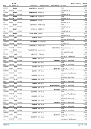 DenominacióNº Exp. Nom comercial Codi / Titular Butlletí
Nº POV
Inici Protecció Fi Referència Obtentor /
Prunus persica (L.) Batsch
VIFMPB 1 19720135066 guayox30 ES986
PROSEPLAN SLesp
1-2018002838
20/2/2018 ES31/12/2048
VIFMPB 1 25820135068 guayox35 ES986
PROSEPLAN SLesp
1-2018002839
20/2/2018 ES31/12/2048
VIFMPB 1 2820135067 guayox32 ES986
PROSEPLAN SLesp
1-2018002840
20/2/2018 ES31/12/2048
VIFNA 1 12820135064 netix30 ES986
PROSEPLAN SLesp
1-2019002873
5/2/2019 ES31/12/2049
VIFNA 18 6020145134 NETIX 30-2 ES986
PROSEPLAN SLesp
1-2019002874
5/2/2019 ES5/12/2049
VIFNB 1 6420145132 REDIX 24 ES986
PROSEPLAN SLesp
1-2019002875
5/2/2019 ES31/12/2049
VIFNB 12 25020135065 redix25 ES986
PROSEPLAN SLesp
1-2018002841
20/2/2018 ES31/12/2048
VIFNB 302015/1705 nb 30 08851
VIVEROS PROSEPLAN S.L.euro
3/201745803
20/3/2017 ES31/12/2047
VINAPRIME2013/3029 5-2-01-07-09 06556
AC FRUIT SASeuro
4/201746384
10/5/2017 FR31/12/2047
VIOWHITE 102003/2152 97.08.128-nb 00132
Plantas de Navarra SAeuro
3/201129628
18/4/2011 VIOWHITE 10 ES31/12/2041
YELLOWSTONE20125049 yellowstone ES993
SMS UNLIMITED LLCesp
1-2017002758
16/1/2017 US31/12/2047
ZAI17PAV2014/3201 17 05 pav 08604
MICHAIL C. TSESMELISeuro
2/201951505
25/2/2019 GR31/12/2049
ZAI606PJ2009/2428 606 01 pj 00189
DARNAUD, Jean-Pierreeuro
4/201437908
5/5/2014 ZAI606PJ FR31/12/2044
ZAI624NJ2005/2420 624 98 nj 00189
DARNAUD, Jean-Pierreeuro
3/201027243
19/4/2010 FR31/12/2040
ZAI624PJ2008/2764 624 02 pj 00189
DARNAUD, Jean-Pierreeuro
4/201335218
6/5/2013 ZAI624PJ FR31/12/2043
ZAI659PJ2012/2583 659 05 pj 04880
International Plant Selectioneuro
4/201849460
22/5/2018 FR31/12/2048
ZAI660NB2005/2425 660 98 nb 00189
DARNAUD, Jean-Pierreeuro
3/201027247
19/4/2010 FR31/12/2040
ZAI660PB2011/2844 660 05 pb 00189
DARNAUD, Jean-Pierreeuro
4/201643725
23/5/2016 FR31/12/2046
ZAI665NJ2006/2510 665 99 nj 00189
DARNAUD, Jean-Pierreeuro
4/201130093
23/5/2011 HONEY BRIGHT FR31/12/2041
ZAI666PB2009/2432 666 05 pb 00189
DARNAUD, Jean-Pierreeuro
4/201643718
23/5/2016 ZAI666PB FR31/12/2046
ZAI667PBS2012/2584 667 05 pbs 04880
International Plant Selectioneuro
4/201849461
22/5/2018 FR31/12/2048
ZAI668PB2010/2585 668 05 pb 00189
DARNAUD, Jean-Pierreeuro
4/201643719
23/5/2016 FR31/12/2046
ZAI674PB2009/2433 674 05 pb 00189
DARNAUD, Jean-Pierreeuro
4/201437909
5/5/2014 ZAI674PB FR31/12/2044
ZAI682PB2011/2846 682 06 pb 00189
DARNAUD, Jean-Pierreeuro
4/201643727
23/5/2016 FR31/12/2046
ZAI685PB2011/2847 685 06 pb 00189
DARNAUD, Jean-Pierreeuro
4/201643728
23/5/2016 FR31/12/2046
ZAI691NJ2008/2754 691 99 nj 00189
DARNAUD, Jean-Pierreeuro
4/201335212
6/5/2013 ZAI691NJ FR31/12/2043
ZAI698PBS2012/2585 698 07 pbs 04880
International Plant Selectioneuro
4/201849462
22/5/2018 FR31/12/2048
12/5/2019 Pàgina 73 de 97
 