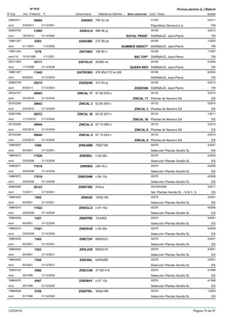 DenominacióNº Exp. Nom comercial Codi / Titular Butlletí
Nº POV
Inici Protecció Fi Referència Obtentor /
Prunus persica (L.) Batsch
ZAISNO2006/2511 780 03 nb 01753
Pepinières Darnaud s aeuro
4/201130094
23/5/2011 FR31/12/2041
ZAISULA2008/2762 488 96 pj 00189
DARNAUD, Jean-Pierreeuro
3/201231885
19/3/2012 ROYAL PRIDE* FR31/12/2042
ZAISUME1995/1327 275 89 pb 00189
DARNAUD, Jean-Pierreeuro
1/20028393
5/11/2001 SUMMER SWEET* FR1/12/2026
ZAITABO1995/1254 196 84 n 00189
DARNAUD, Jean-Pierreeuro116
1/19971276
15/10/1996 BIG TOP* FR1/11/2021
ZAITOLIO2001/1903 50296 nb 00189
DARNAUD, Jean-Pierreeuro
5/200618117
17/7/2006 QUEEN RED FR31/12/2036
ZAITROBO1998/1227 476 95n/172 le 506 00189
DARNAUD, Jean-Pierreeuro
6/200311645
8/9/2003 FR31/12/2033
ZAIZIZAN2008/2759 373 93 pj 00189
DARNAUD, Jean-Pierreeuro
4/201335215
6/5/2013 ZAIZIZAN FR31/12/2043
ZINCAL 172003/2151 97.08.076-n 00132
Plantas de Navarra SAeuro
3/201026943
22/3/2010 ZINCAL 17 ES31/12/2040
ZINCAL 32010/2294 02.64.004 n 00132
Plantas de Navarra SAeuro
2/201539643
23/2/2015 ZINCAL 3 ES31/12/2045
ZINCAL 302006/1959 00.22.007-n 00132
Plantas de Navarra SAeuro
1/201128572
17/12/2010 ZINCAL 30 ES31/12/2040
ZINCAL 82010/2295 97.14-080 n 00132
Plantas de Navarra SAeuro
2/201539644
23/2/2015 ZINCAL 8 ES31/12/2045
ZINCAL 92010/2296 97.15.024 n 00132
Plantas de Navarra SAeuro
2/201539645
23/2/2015 ZINCAL 9 ES31/12/2045
ZINEARM1996/0027 75EE189 00279
Selección Plantas Sevilla SLeuro
3/20017456
9/4/2001 ES31/12/2031
ZINEBEL1998/0073 n.92.26z 00279
Selección Plantas Sevilla SLeuro
4/200617620
22/5/2006 ES31/12/2036
ZINEBIG1998/0071 n89.18.z 00279
Selección Plantas Sevilla SLeuro
4/200617618
22/5/2006 ES31/12/2036
ZINEDIAM1998/0072 n.84.15z 00279
Selección Plantas Sevilla SLeuro
4/200617619
22/5/2006 ES31/12/2036
ZINEFIRE2006/2404 974na 00279/03299
Sel. Plantas Sevilla SL - S.N.C. Seuro
3/201129123
7/3/2011 ES31/12/2041
ZINEGE1996/0023 14GE100 00279
Selección Plantas Sevilla SLeuro
3/20017452
9/4/2001 ES31/12/2031
ZINEGLO1998/0075 n-91-19z 00279
Selección Plantas Sevilla SLeuro
4/200617622
22/5/2006 ES31/12/2036
ZINEPRE1996/0029 1ILA403 00279
Selección Plantas Sevilla SLeuro
3/20017457
9/4/2001 ES31/12/2026
ZINESUB1998/0074 n.92.30z 00279
Selección Plantas Sevilla SLeuro
4/200617621
22/5/2006 ES31/12/2036
ZINETOP1996/0026 69EE423 00279
Selección Plantas Sevilla SLeuro
3/20017455
9/4/2001 ES31/12/2031
ZIPEJOR1996/0024 60EE419 00279
Selección Plantas Sevilla SLeuro
3/20017453
9/4/2001 ES31/12/2031
ZISEARL1996/0025 62RA286 00279
Selección Plantas Sevilla SLeuro
3/20017454
9/4/2001 ES31/12/2031
ZISECAN1995/0724 37 EB 416 00279
Selección Plantas Sevilla SLeuro
4/19994560
3/5/1999 ES31/12/2029
ZISEMAY1998/0076 p.07.13z 00279
Selección Plantas Sevilla SLeuro
4/19994567
3/5/1999 ES31/12/2029
ZISEPRIL1996/0028 39GA188 00279
Selección Plantas Sevilla SLeuro
1/20005709
5/7/1999 ES31/12/2029
12/5/2019 Pàgina 75 de 97
 