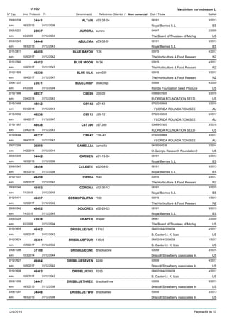DenominacióNº Exp. Nom comercial Codi / Titular Butlletí
Nº POV
Inici Protecció Fi Referència Obtentor /
Vaccinium corymbosum L.
ALTAIR2008/0338 s03-38-04 06181
Royal Berries S.L.euro
3/201334441
18/3/2013 ES31/12/2038
AURORA2005/0223 aurora 04947
The Board of Thustees of Michigeuro
2/200923937
9/2/2009 US31/12/2034
AZULEMA2008/0345 s03-38-01 06181
Royal Berries S.L.euro
3/201334444
18/3/2013 ES31/12/2043
BLUE BAYOU2011/2817 f126 00915
The Horticulture & Food Researceuro
4/201746455
10/5/2017 NZ31/12/2042
BLUE MOON2011/2560 rh 34 00915
The Horticulture & Food Researceuro
4/201746452
10/5/2017 NZ31/12/2042
BLUE SILK2012/1555 zdm035 00915
The Horticulture & Food Researceuro
3/201746230
18/4/2017 NZ31/12/2047
BLUECRISP2004/1337 bluecrisp 00669
Florida Foundation Seed Produceeuro
4/200923931
4/5/2009 US31/12/2034
C00 092013/1986 c00 09 00669/07920
FLORIDA FOUNDATION SEEDeuro
3/201848937
23/4/2018 US31/12/2043
C01 432013/2498 c01 43 07920/00669
/ FLORIDA FOUNDATION SEEeuro
3/201848942
23/4/2018 AU31/12/2043
C95 122013/0092 c95-12 07920/00669
/ FLORIDA FOUNDATION SEEeuro
3/201746236
18/4/2017 AU31/12/2047
C97 3902013/1987 c97 390 00669/07920
FLORIDA FOUNDATION SEEDeuro
3/201848938
23/4/2018 US31/12/2043
C99 422013/0094 C99-42 07920/00669
/ FLORIDA FOUNDATION SEEeuro
3/201746237
18/4/2017 AU31/12/2047
CAMELLIA2007/2299 camellia 04180/04539
U.Georgia Research Foundation Ieuro
2/201436995
24/2/2014 US31/12/2044
CARMEN2008/0339 s01-13-04 06181
Royal Berries S.L.euro
3/201334442
18/3/2013 ES31/12/2038
CELESTE2008/0343 s02-04-01 06181
Royal Berries S.L.euro
3/201334554
18/3/2013 ES31/12/2038
CIPRIA2012/1007 rh48 00915
The Horticulture & Food Researceuro
4/201746459
10/5/2017 NZ31/12/2042
CORONA2008/0346 s02-30-12 06181
Royal Berries S.L.euro
3/201540493
7/4/2015 ES31/12/2045
COSMOPOLITAN2012/0411 f100 00915
The Horticulture & Food Researceuro
4/201746457
10/5/2017 NZ31/12/2042
DOLORES2008/0342 s02-26-03 06181
Royal Berries S.L.euro
3/201540492
7/4/2015 ES31/12/2045
DRAPER2005/0224 draper 04947
The Board of Thustees of Michigeuro
2/200923938
9/2/2009 US31/12/2034
DRISBLUEFIVE2012/2625 111b3 08402/08403/06038
B. Caster /J. K. Izzoeuro
4/201746462
10/5/2017 US31/12/2042
DRISBLUEFOUR2012/2624 146c6 08402/08403/06038
B. Caster /J. K. Izzoeuro
4/201746461
10/5/2017 US31/12/2042
DRISBLUEONE2008/1096 drisblueone 00659
Driscoll Strawberry Associates Ineuro
3/201437100
10/3/2014 US31/12/2044
DRISBLUESEVEN2012/2627 92d9 00659
Driscoll Strawberry Associates Ineuro
4/201746464
10/5/2017 US31/12/2042
DRISBLUESIX2012/2626 92d3 08402/08403/06038
B. Caster /J. K. Izzoeuro
4/201746463
10/5/2017 US31/12/2042
DRISBLUETHREE2008/1098 drisbluethree 00659
Driscoll Strawberry Associates Ineuro
3/201334447
18/3/2013 US31/12/2038
DRISBLUETWO2008/1097 drisbluetwo 00659
Driscoll Strawberry Associates Ineuro
3/201334446
18/3/2013 US31/12/2038
12/5/2019 Pàgina 89 de 97
 