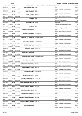DenominacióNº Exp. Nom comercial Codi / Titular Butlletí
Nº POV
Inici Protecció Fi Referència Obtentor /
Fragaria × ananassa Duchesne ex Rozier
DISSTRAWSEVEN2008/2679 71/94 00659
Driscoll Strawberry Associates Ineuro
2/201231411
23/1/2012 US31/12/2037
DISSTRAWSIX2008/2678 48/391 00659
Driscoll Strawberry Associates Ineuro
2/201231410
23/1/2012 US31/12/2037
DISSTRAWTEN2008/2944 273M224 00659
Driscoll Strawberry Associates Ineuro
2/201231414
23/1/2012 US31/12/2037
DONNA2006/1482 da 43 03794
Darbonne Pepiniere SASeuro
2/200821790
28/1/2008 FR31/12/2033
DPI RUBYGEM2007/2686 99-194 06097/06099
The State of Queensland - Horticeuro
1/201128595
17/12/2010 AU31/12/2035
DREAM2012/1503 da 50 03794
Darbonne Pepiniere SASeuro
2/201539521
9/2/2015 FR31/12/2040
DRISCOLL ATLANTIS2005/1507 00659
Driscoll Strawberry Associates Ineuro
1/200923754
17/12/2008 US31/12/2033
DRISCOLL BONAIRE2006/0223 driscoll bonaire 00659
Driscoll Strawberry Associates Ineuro
1/200923756
17/12/2008 US31/12/2033
DRISCOLL EL DORADO2005/1643 driscoll el dorado 00659
Driscoll Strawberry Associates Ineuro
1/200821582
17/12/2007 US31/12/2032
DRISCOLL JUBILEE2003/1954 driscoll jubilee 00659
Driscoll Strawberry Associates Ineuro
2/200616739
30/1/2006 US31/12/2031
DRISCOLL LANAI2005/0386 driscoll lanai 00659
Driscoll Strawberry Associates Ineuro
1/200821581
17/12/2007 US31/12/2032
DRISCOLL OJAI2006/0224 driscoill ojai 00659
Driscoll Strawberry Associates Ineuro
1/200923757
17/12/2008 US31/12/2033
DRISCOLL OSCEOLA2005/1508 00659
Driscoll Strawberry Associates Ineuro
4/200822302
5/5/2008 US31/12/2033
DRISCOLL SAN JUAN2001/0447 driscoll's san juan 00659
Driscoll Strawberry Associates Ineuro
4/200413344
17/5/2004 US31/12/2034
DRISCOLL SANIBEL2005/1506 00659
Driscoll Strawberry Associates Ineuro
1/200923753
17/12/2008 US31/12/2033
DRISSTRAWEIGHTEEN2011/2255 30n365 00659
Driscoll Strawberry Associates Ineuro
1/201436525
2/12/2013 US31/12/2038
DRISSTRAWFIFTEEN2010/0836 284m225 00659
Driscoll Strawberry Associates Ineuro
3/201334279
4/3/2013 US31/12/2038
DRISSTRAWFIVE2007/2685 drisstrawfive 00659
Driscoll Strawberry Associates Ineuro
4/20113'131
23/5/2011 US31/12/2036
DRISSTRAWFORTY2014/0312 153r127 00659
Driscoll Strawberry Associates Ineuro
2/201745315
6/2/2017 US31/12/2042
DRISSTRAWFORTYFIVE2015/1220 tuk 156-057 00659
Driscoll Strawberry Associates Ineuro
4/201849482
22/5/2018 US31/12/2043
DRISSTRAWFORTYFOUR2014/3495 144s112 00659
Driscoll Strawberry Associates Ineuro
2/201745321
6/2/2017 US31/12/2042
DRISSTRAWFORTYNINE2015/2119 137t279 00659
Driscoll Strawberry Associates Ineuro
2/201950879
14/1/2019 US31/12/2044
DRISSTRAWFORTYONE2014/0311 56r151 00659
Driscoll Strawberry Associates Ineuro
2/201745314
6/2/2017 US31/12/2042
DRISSTRAWFORTYSIX2015/1517 tuk 157-029 00659
Driscoll Strawberry Associates Ineuro
3/201848969
23/4/2018 US31/12/2043
DRISSTRAWFORTYTHREE2014/3497 113s167 00659
Driscoll Strawberry Associates Ineuro
4/201849478
22/5/2018 US31/12/2043
DRISSTRAWFORTYTWO2014/3496 819r118 00659
Driscoll Strawberry Associates Ineuro
3/201848958
23/4/2018 US31/12/2043
DRISSTRAWFOUR2007/2344 00659
Driscoll Strawberry Associates Ineuro
2/201026564
25/1/2010 US31/12/2035
4/7/2019 Pàgina 14 de 98
 