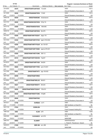 DenominacióNº Exp. Nom comercial Codi / Titular Butlletí
Nº POV
Inici Protecció Fi Referència Obtentor /
Fragaria × ananassa Duchesne ex Rozier
DRISSTRAWFOURTEEN2010/0835 112n245 00659
Driscoll Strawberry Associates Ineuro
3/201334278
4/3/2013 US31/12/2038
DRISSTRAWNINETEEN2011/2256 17m60 00659
Driscoll Strawberry Associates Ineuro
1/201436526
2/12/2013 US31/12/2038
DRISSTRAWONE2006/2106 drisstrawone 00659
Driscoll Strawberry Associates Ineuro
2/201026539
25/1/2010 US31/12/2035
DRISSTRAWSEVENTEEN2010/1767 574p119 00659
Driscoll Strawberry Associates Ineuro
1/201436520
2/12/2013 US31/12/2038
DRISSTRAWSIXTEEN2010/1142 148m006 00659
Driscoll Strawberry Associates Ineuro
3/201334280
4/3/2013 US31/12/2038
DRISSTRAWTHIRTEEN2009/2134 84n278 00659
Driscoll Strawberry Associates Ineuro
2/201231416
23/1/2012 US31/12/2037
DRISSTRAWTHIRTYEIGHT2013/1547 dege 178 00659
Driscoll Strawberry Associates Ineuro
3/201643038
11/4/2016 US31/12/2041
DRISSTRAWTHIRTYFIVE2013/1545 kgem 0723-003 00659
Driscoll Strawberry Associates Ineuro
4/201643530
10/5/2016 US31/12/2041
DRISSTRAWTHIRTYFOUR2012/2620 tes 124-001 00659
Driscoll Strawberry Associates Ineuro
3/201643030
11/4/2016 US31/12/2041
DRISSTRAWTHIRTYNINE2013/1546 kgeme 676-001 00659
Driscoll Strawberry Associates Ineuro
4/201643531
10/5/2016 US31/12/2041
DRISSTRAWTHIRTYONE2012/1885 550r 12 00659
Driscoll Strawberry Associates Ineuro
3/201643029
11/4/2016 US31/12/2041
DRISSTRAWTHIRTYSEVEN2014/0313 74p207 00659
Driscoll Strawberry Associates Ineuro
2/201745316
6/2/2017 US31/12/2042
DRISSTRAWTHIRTYSIX2014/0314 54s204 00659
Driscoll Strawberry Associates Ineuro
2/201745317
6/2/2017 US31/12/2042
DRISSTRAWTHIRTYTWO2012/1853 quk 214-001 00659
Driscoll Strawberry Associates Ineuro
3/201539826
9/3/2015 US31/12/2040
DRISSTRAWTHITY2012/1580 bgp 100-002 00659
Driscoll Strawberry Associates Ineuro
2/201539551
23/2/2015 US31/12/2040
DRISSTRAWTHREE2007/1949 00659
Driscoll Strawberry Associates Ineuro
2/201026558
25/1/2010 US31/12/2035
DRISSTRAWTWELVE2010/0834 68n201 00659
Driscoll Strawberry Associates Ineuro
3/201334277
4/3/2013 US31/12/2038
DRISSTRAWTWENTY2011/2257 84n235 00659
Driscoll Strawberry Associates Ineuro
1/201436527
2/12/2013 US31/12/2038
DRISSTRAWTWENTYEIGHT2012/1578 123o191 00659
Driscoll Strawberry Associates Ineuro
2/201539550
23/2/2015 US31/12/2040
DRISSTRAWTWENTYONE2011/2258 510q89 00659
Driscoll Strawberry Associates Ineuro
1/201436528
2/12/2013 US31/12/2038
DRISSTRAWTWO2007/0104 00659
Driscoll Strawberry Associates Ineuro
2/201026540
23/1/2010 US31/12/2035
DURBAN2007/0217 d 371 00984
ABZ Aardbeien uit Zaad B.V.euro
1/200923766
17/12/2008 NL31/12/2033
E2006-2042001/1163 05442
Fresh Foreward Holding B.V.euro
3/201437434
7/4/2014 NL31/12/2039
ELAN1999/1320 w78 00984
ABZ Aardbeien uit Zaad B.V.euro
1/20028499
3/12/2001 NL31/12/2026
ELEGANCE2008/3006 em1276 09154
NIAB EMReuro
4/201232670
7/5/2012 UK31/12/2037
ELIANNY2006/1761 05554/05322/05323
L. Pieter/G. Theodorus/J. Gerardeuro
3/201026962
22/3/2010 NL31/12/2035
EMR 2862005/0270 emr 286 09154
NIAB EMReuro
3/200821938
10/3/2008 UK31/12/2023
4/7/2019 Pàgina 15 de 98
 