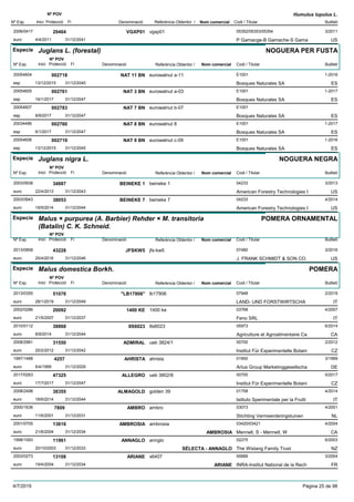 DenominacióNº Exp. Nom comercial Codi / Titular Butlletí
Nº POV
Inici Protecció Fi Referència Obtentor /
Humulus lupulus L.
VGXP012006/0417 vgxp01 05352/05353/05354
P Gamacge-B Gamache-S Gamaeuro
3/201129404
4/4/2011 US31/12/2041
Especie Juglans L. (forestal)
DenominacióNº Exp. Nom comercial Codi / Titular Butlletí
Nº POV
Inici Protecció Fi Referència Obtentor /
NOGUERA PER FUSTA
NAT 11 BN20054604 eurowalnut a-11 E1001
Bosques Naturales SAesp
1-2016002718
13/12/2015 ES31/12/2045
NAT 3 BN20054605 eurowalnut a-03 E1001
Bosques Naturales SAesp
1-2017002761
16/1/2017 ES31/12/2047
NAT 7 BN20054607 eurowalnut b-07 E1001
Bosques Naturales SAesp
002783
8/9/2017 ES31/12/2047
NAT 8 BN20034496 eurowalnut 8 E1001
Bosques Naturales SAesp
1-2017002760
6/1/2017 ES31/12/2047
NAT 9 BN20054606 eurowalnut c-09 E1001
Bosques Naturales SAesp
1-2016002719
13/12/2015 ES31/12/2045
Especie Juglans nigra L.
DenominacióNº Exp. Nom comercial Codi / Titular Butlletí
Nº POV
Inici Protecció Fi Referència Obtentor /
NOGUERA NEGRA
BEINEKE 12003/0938 beineke 1 04233
American Forestry Technologies Ieuro
3/201334887
22/4/2013 US31/12/2043
BEINEKE 72003/0943 beineke 7 04233
American Forestry Technologies Ieuro
4/201438053
19/5/2014 US31/12/2044
Especie Malus × purpurea (A. Barbier) Rehder × M. transitoria
(Batalin) C. K. Schneid.
DenominacióNº Exp. Nom comercial Codi / Titular Butlletí
Nº POV
Inici Protecció Fi Referència Obtentor /
POMERA ORNAMENTAL
JFSKW52013/0858 jfs-kw5 07480
J. FRANK SCHMIDT & SON CO.euro
3/201643228
25/4/2016 US31/12/2046
Especie Malus domestica Borkh.
DenominacióNº Exp. Nom comercial Codi / Titular Butlletí
Nº POV
Inici Protecció Fi Referència Obtentor /
POMERA
"LB17906"2013/0355 lb17906 07948
LAND- UND FORSTWIRTSCHAeuro
2/201951076
28/1/2019 IT31/12/2049
1400 KE2002/0286 1400 ke 03768
Feno SRLeuro
4/200720092
21/5/2007 IT31/12/2037
8S60232010/0112 8s6023 05973
Agriculture et Agroalimentaire Caeuro
6/201438868
8/9/2014 CA31/12/2044
ADMIRAL2008/2981 ueb 3824/1 00700
Institut Für Experimentelle Botanieuro
2/201231550
20/2/2012 CZ31/12/2042
AHRISTA1997/1488 ahrista 01950
Artus Group Marketinggesellschaeuro
3/19994257
6/4/1999 DE31/12/2029
ALLEGRO2017/0263 ueb 3802/6 00700
Institut Für Experimentelle Botanieuro
5/201747325
17/7/2017 CZ31/12/2047
ALMAGOLD2008/2498 golden 39 01758
Istituto Sperimentale per la Fruttieuro
4/201438355
16/6/2014 IT31/12/2044
AMBRO2000/1636 ambro 03073
Stichting Vermeerderingstuineneuro
4/20017809
11/6/2001 NL31/12/2031
AMBROSIA2001/0705 ambrosia 03420/03421
Mennell, S - Mennell, Weuro
4/200413616
21/6/2004 AMBROSIA CA31/12/2034
ANNAGLO1998/1093 annglo 02275
The Wislang Family Trusteuro
6/200311961
20/10/2003 SÉLECTA - ANNAGLO NZ31/12/2033
ARIANE2003/0273 x6407 00689
INRA-Institut National de la Recheuro
3/200413108
19/4/2004 ARIANE FR31/12/2034
4/7/2019 Pàgina 25 de 98
 