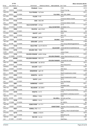 DenominacióNº Exp. Nom comercial Codi / Titular Butlletí
Nº POV
Inici Protecció Fi Referència Obtentor /
Malus domestica Borkh.
FRUBAUR2013/3237 frubaur 01644
Promo Fruit Ag.euro
2/201848402
19/2/2018 CH31/12/2048
FUJI FRUBAX2005/0199 fuji frubax 04945
KIKU SRL-GMBHeuro
6/201438840
8/9/2014 FUJI KIKU IT31/12/2044
FUJION2011/1876 lh-59 00127
Consorzio Italiano Vivaistieuro
4/201643814
6/6/2016 IT31/12/2046
GAIA2011/1879 b8a3-384 00127
Consorzio Italiano Vivaistieuro
4/201541125
8/6/2015 IT31/12/2045
GALA SCHNITZER1999/0033 schniga 04178
SCHNIGA S.R.L.euro
6/201850559
15/10/2018 GALA SCHNITZER IT31/12/2048
GALAVAL2006/2472 gala richard 00303
SNC Elariseuro
5/201130560
25/7/2011 FR31/12/2041
GALIFO2013/2263 galifo 05528
GIE I.F.O.euro
4/201849204
7/5/2018 FR31/12/2048
GALMAC2003/1834 galmac 04312
Station Federale RACeuro
5/200516114
17/8/2005 GALMAC CH31/12/2035
GERLINDE1997/1487 gerlinde 01950
Artus Group Marketinggesellschaeuro
3/19994256
6/4/1999 DE31/12/2029
GOLD PINK1998/1512 dca 81.425.014 01869
ALMA MATER STUDIORUM-UNIeuro
6/200210184
21/10/2002 GOLDCHIEF IT31/12/2032
GOLDEN 18952009/0956 18958 06661
Johann HuberEURO
4/201643799
6/6/2016 IT31/12/2046
GOLDEN ORANGE1998/0878 golden orange 01758
Istituto Sperimentale per la Fruttieuro
6/200210182
21/10/2002 GOLDEN ORANGE IT31/12/2032
GOLDEN PARADIS20054595 MSV-019 100908
Universitat de Lleidaesp
4-2010002488
6/7/2010 GOLDEN PARADIS ES31/12/2040
GOLDLANE2005/1157 ueb 3812/2 04595
Henri Fleuren B.V.euro
3/201026968
22/3/2010 NL31/12/2040
GOLDOR2006/0642 hy32.1 00303
SNC Elariseuro
4/200720103
21/5/2007 FR31/12/2037
GRADIROSE2004/2210 rgb5.100 07413
Neath Investements Limitedeuro
4/200925392
8/6/2009 GI31/12/2039
GRADIYEL2004/2211 rgb2.66 07413
Neath Investements Limitedeuro
4/200925393
8/6/2009 GI31/12/2039
GUSTO2014/0515 gusto 06778
Paul Spornbergereuro
2/201745353
6/2/2017 IT31/12/2047
HARMENSZ2006/2051 vrds0401 08032
PEREMA SARLeuro
6/201130891
10/10/2011 LU31/12/2041
HELIODOR2003/1163 ueb 3264/1 04283
Institute of Experimental Botanyeuro
6/200823532
13/10/2008 CZ31/12/2038
HESZTIA2012/1533 mr-10 07730
BUDAPESTI CORVINUS EGYETeuro
2/201334100
4/2/2013 HU31/12/2043
HIDALA1995/1478 Hidala 00685
Hill John and Sueeuro116
3/19971771
3/3/1997 HILLWELL NZ1/4/2022
HIROFU2000/1746 hiro-fu 03017
NV GEEFAeuro
5/200618168
17/7/2006 BE31/12/2036
HONEYCRISP1996/1289 mn 1711 01528
Regents of the University of Minneuro
4/20017797
11/6/2001 HONEYCRISP US31/12/2031
HOWELL TC32014/2181 tc 3 08524
HOWELL FRUIT ADVANTAGESeuro
4/201849207
7/5/2018 US31/12/2048
IMARA2012/0100 21/5/215 04627
Better3Fruit NVeuro
3/201642778
7/3/2016 BE31/12/2046
INA COX1999/1857 ina cox 06795
Olaf Ehlerseuro
1/20018427
5/11/2001 DE31/12/2031
4/7/2019 Pàgina 29 de 98
 