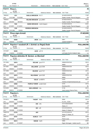 DenominacióNº Exp. Nom comercial Codi / Titular Butlletí
Nº POV
Inici Protecció Fi Referència Obtentor /
Pinus L.
Especie Pinus L.
DenominacióNº Exp. Nom comercial Codi / Titular Butlletí
Nº POV
Inici Protecció Fi Referència Obtentor /
PI
GAELLE BREGEON1995/2421 N.V.T. 06148/06149/06150
Gaelle, Aurelie, Pierrick Bregeoneuro
1/19971231
15/10/1996 CH15/10/2026
HÉLENE BREGEON1999/0871 gru pi9901 06148/06149/06150
Gaelle, Aurelie, Pierrick Bregeoneuro
3/200310976
28/4/2003 CH28/4/2033
MARIE BREGEON2000/0471 marie bregeon 06148/06149/06150
Gaelle, Aurelie, Pierrick Bregeoneuro
6/20017859
8/10/2001 CH31/12/2031
PIERRICK BREGEON1995/1094 06148/06149/06150
Gaelle, Aurelie, Pierrick Bregeoneuro116
1/19971230
15/10/1996 CH1/9/2022
Especie Pinus nigra Arnold
DenominacióNº Exp. Nom comercial Codi / Titular Butlletí
Nº POV
Inici Protecció Fi Referència Obtentor /
PI NEGRE
ARON2017/2366 aron 09641
GABOR NEMETHeuro
6/201850089
10/9/2018 HU31/12/2048
Especie Populus × woobstii (R. I. Schröd. ex Regel) Dode
DenominacióNº Exp. Nom comercial Codi / Titular Butlletí
Nº POV
Inici Protecció Fi Referència Obtentor /
POLLANCRE
AUCE2014/2267 p0114 07979
LATVIAN STATE FOREST RESeuro
6/201850250
1/10/2018 LV31/12/2048
Especie Populus deltoides W. Bartam. ex Marshall
DenominacióNº Exp. Nom comercial Codi / Titular Butlletí
Nº POV
Inici Protecció Fi Referència Obtentor /
POLLANCRE
DELGAS2011/0492 gis-d1717 00689/05783/07244
INRA/euro
3/201334574
18/3/2013 FR31/12/2043
DELLINOIS2011/0491 gis-d1248 00689/05783/07244
INRA/euro
3/201334573
18/3/2013 FR31/12/2043
DELRIVE2011/0489 gis-d1121 00689/05783/07244
INRA/euro
3/201334571
18/3/2013 FR31/12/2043
DELVIGNAC2011/0490 gis-d1226 00689/05783/07244
INRA/euro
3/201334572
18/3/2013 FR31/12/2043
OGLIO2009/0246 pe 66019 01979
Instituto di Sperimentazzione pereuro
4/201129841
10/5/2011 IT31/12/2041
PURPLE TOWER2008/2911 purple tower 03740
Kromhout B.V.euro
3/201232002
19/3/2012 NL31/12/2042
SAN LORENZO2010/2255 npu 07126
José Lorenzo García Férrizeuro
4/201335514
3/6/2013 ES31/12/2043
Especie Populus L.
DenominacióNº Exp. Nom comercial Codi / Titular Butlletí
Nº POV
Inici Protecció Fi Referència Obtentor /
POLLANCRE
"VIGOR"2013/0513 6005 06564
E.U.R.L. 3C2Aeuro
3/201540682
20/4/2015 FR31/12/2045
A4A2002/1097 a4a 03141/03933/03934/0
Alasia, C/euro
3/200515077
18/4/2005 IT31/12/2035
AF22005/2687 af2 03141/03142/03144
Alasia, C/ Alasia, G/euro
4/200822655
19/5/2008 IT31/12/2038
AF82008/0138 03141/03142/03144
Alasia, C/ Alasia, G/euro
4/201027376
10/5/2010 IT31/12/2040
ALBELO2006/1911 4247 00745
Poloni Louiseuro
3/200924761
20/4/2009 FR31/12/2039
BAKAN2005/0035 ibw/9 00665
Eigen Vermogen - Institut voor Beuro
4/200720213
4/6/2007 BE31/12/2037
4/7/2019 Pàgina 38 de 98
 