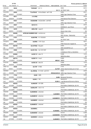 DenominacióNº Exp. Nom comercial Codi / Titular Butlletí
Nº POV
Inici Protecció Fi Referència Obtentor /
Prunus persica (L.) Batsch
"DORANE"2009/2506 24 1 3 06556
AC FRUIT SASeuro
6/201336030
9/9/2013 24 1 3 FR31/12/2043
"FLATDIVA"2012/2709 02.2w.20pbpl - asf11106 04628
SARL Agro Selection Fruitseuro
2/201745525
20/2/2017 FR31/12/2047
0 10 PBS2014/3098 04880
International Plant Selectioneuro
4/201849411
22/5/2018 FR31/12/2048
0322E82NB2012/2704 03.22e.82nb - asf1036 04628
SARL Agro Selection Fruitseuro
2/201745521
20/2/2017 FR31/12/2047
629 03 PJ2014/3096 00189
DARNAUD, Jean-Pierreeuro
2/201848407
19/2/2018 FR31/12/2048
ADELFAR2006/1486 naea-01 05513
Alvaro Liñan Liñaneuro
5/201233278
6/8/2012 ES31/12/2042
AFRICAN SUMMER SUN20004313 summer sun 03945
ARC Infruitec - Nietvoorbijesp
4-2010002489
6/7/2010 ZA31/12/2040
ALBATINE2011/2890 4-1-16-06-09 06556
AC FRUIT SASeuro
4/201541351
22/6/2015 FR31/12/2045
ALBINA2012/2216 t 191-12 pb 04411
PSB Producción Vegetal SLeuro
3/201745889
20/3/2017 ES31/12/2047
ALCATRAZ20125050 flat giant ES993
SMS UNLIMITED LLCesp
1-2017002759
16/1/2017 US31/12/2047
ALICE COL2014/1060 ma 12-01-057 06900
CONSIGLIO PER LA RICERCAeuro
3/201745680
6/3/2017 IT31/12/2047
ALISIO 1020135099 aliso 10 ES998
IMIDA/NovaMedesp
1-2018002809
20/2/2018 ES31/12/2048
ALISIO 1520104933 mrca1 ES965
IMIDAesp
1-2016002716
13/12/2015 MRCA1 ES31/12/2045
ALISIO 2020135100 aliso 20 ES998
IMIDA/NovaMedesp
1-2018002810
20/2/2018 ES31/12/2048
ALITOP2006/1134 iff 990 01758
Istituto Sperimentale per la Fruttieuro
4/201130306
6/6/2011 ALITOP IT31/12/2041
ALLREDAL2005/0901 01.18.44 : asf 0141 04628
SARL Agro Selection Fruitseuro
2/200924111
23/2/2009 REGALSUN 28 FR31/12/2039
ALMA2002/1192 3285 02787
Montanari Domenicoeuro
3/200617334
24/4/2006 ALMA IT31/12/2036
ALMA 22010/1575 740 06648/02787
Luigi Montanari/Domenico Montaeuro
4/201541349
22/6/2015 ALMA 2 IT31/12/2045
ALMADUR20034527 3011285 ES1016
FRUTARIA COMERCIAL DE FResp
5-2009002435
22/7/2009 ES31/12/2039
ALMALATE20044574 32-3-11-9 ES1016
FRUTARIA COMERCIAL DE FResp
1-2010002470
25/12/2009 ES31/12/2039
ALMAMEBA20024448 almameb ES1016
FRUTARIA COMERCIAL DE FResp
2-2009002404
16/2/2009 ALMAMED ES31/12/2039
ALMAMECE20024453 almamec ES1016
FRUTARIA COMERCIAL DE FResp
2-2009002405
16/2/2009 ALMAMECE ES31/12/2039
ALMAMEDI20024451 almamed ES1016
FRUTARIA COMERCIAL DE FResp
2-2009002406
16/2/2009 ES31/12/2039
ALMAMEFO20024450 almamef ES1016
FRUTARIA COMERCIAL DE FResp
5-2009002436
22/7/2009 ES31/12/2039
ALMAMIEL20064701 ES1016
FRUTARIA COMERCIAL DE FResp
1-2011002525
18/1/2011 ALMAMIEL ES31/12/2040
ALMANEBO20024449 almaneb ES1016
FRUTARIA COMERCIAL DE FResp
2-2009002407
16/2/2009 ALMANEBO ES31/12/2039
ALMANECI20024447 almanec ES1016
FRUTARIA COMERCIAL DE FResp
5-2009002437
22/7/2009 ALMANECI ES31/12/2039
4/7/2019 Pàgina 55 de 98
 