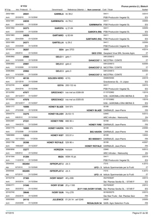 DenominacióNº Exp. Nom comercial Codi / Titular Butlletí
Nº POV
Inici Protecció Fi Referència Obtentor /
Prunus persica (L.) Batsch
GARIBLA2003/1884 nb 38-2 04411
PSB Producción Vegetal SLeuro
3/201026941
22/3/2010 ES31/12/2040
GARMINATA2003/1891 nb 78-2 04411
PSB Producción Vegetal SLeuro
3/200924830
20/4/2009 GARMINATA ES31/12/2039
GAROFA2003/1892 nj 21-64 04411
PSB Producción Vegetal SLeuro
3/200924373
23/3/2009 GAROFA (R8) ES31/12/2039
GARTAIRO2003/1883 nj 82-64 04411
PSB Producción Vegetal SLeuro
3/200924829
20/4/2009 GARTAIRO (R2) ES31/12/2039
GARTELLA2003/1889 nj 29-2 04411
PSB Producción Vegetal SLeuro
3/200924371
23/3/2009 ES31/12/2039
GEA2010/0134 geo 3703 06885
Geoplant Vivai SRL Societa Agriceuro
4/201438207
2/6/2014 GEO 3703 IT31/12/2044
GELO 12008/2682 gelo-1 04812/04813
NICOTRA / CONTEeuro
6/200925980
5/10/2009 GHIACCIO* 1 IT31/12/2039
GELO 22008/2683 gelo-2 04812/04813
NICOTRA / CONTEeuro
6/200925981
5/10/2009 GHIACCIO* 2 IT31/12/2039
GELO 32008/2684 gelo-3 04812/04813
NICOTRA / CONTEeuro
6/200925982
5/10/2009 GHIACCIO* 3 IT31/12/2039
GOLDEN HERO2013/2738 4(10) 05589/05590
Gravilorenzo SL - A. Lópezeuro
2/201848130
22/1/2018 ES31/12/2048
GOYA2010/2745 200-133 nb 04411
PSB Producción Vegetal SLeuro
3/201643307
25/4/2016 ES31/12/2046
GROCIVAC12013/2582 ivia mel ac-0306-09 01157/03862
IVIA - AGROMILLORA IBERIA Seuro
1/201847977
20/12/2017 ES31/12/2047
GROCIVAC22013/2583 ivia mel ac-0305-05 01157/03862
IVIA - AGROMILLORA IBERIA Seuro
1/201847978
20/12/2017 ES31/12/2047
HONEY BLAZE2000/1777 544 97n 00189
DARNAUD, Jean-Pierreeuro
2/200616996
27/2/2006 HONEY BLAZE FR31/12/2036
HONEY BLUSH2004/0774 2b-53-13 03945
ARC Infruitec - Nietvoorbijeuro
5/201233276
6/8/2012 ZA31/12/2042
HONEY FIRE2004/2467 688 99 n 00189
DARNAUD, Jean-Pierreeuro
3/201027231
19/4/2010 HONEY FIRE FR31/12/2040
HONEY HAVEN2000/1775 556 97n 00189
DARNAUD, Jean-Pierreeuro
2/200616995
27/2/2006 BIG HAVEN FR31/12/2036
HONEY KIST1998/0669 333.91.n 00189
DARNAUD, Jean-Pierreeuro
1/200412032
10/11/2003 BO 90004011 FR1/1/2034
HONEY ROYALE2002/1788 529 96 n 00189
DARNAUD, Jean-Pierreeuro
4/200720398
18/6/2007 HONEY ROYALE FR31/12/2037
HORIZON2006/0858 horizon 03945
ARC Infruitec - Nietvoorbijeuro
5/201233277
6/8/2012 ZA31/12/2042
IBIZA2014/1044 4094-16 pb 04411
PSB Producción Vegetal SLeuro
2/201951294
11/2/2019 ES31/12/2049
ISFROPLAT-320044549 ufo 3 IT015
Istituto Sperimentale per la Fruttiesp
4-2010002494
6/7/2010 UFO - 3 IT31/12/2040
ISFROPLAT-420044548 ufo 4 IT015
Istituto Sperimentale per la Fruttiesp
4-2010002495
6/7/2010 UFO - 4 IT31/12/2040
IVORY NIGHT2010/2738 48 p 606 00279/08287
Sel. Plantas Sevilla SL / STAR Feuro
3/201437365
24/3/2014 ES31/12/2044
IVORY STAR2008/2771 20 p 1169 00279/08287
Sel. Plantas Sevilla SL / STAR Feuro
2/201231546
20/2/2012 20 P 1169 (IVORY STAR) ES31/12/2042
IVORY SUN2010/2740 14 p 278 00160/00279
Gie Star Fruits - Sel. Plantas Sevieuro
2/201539646
23/2/2015 FR31/12/2045
JULIENICE2005/0900 01.24.14 : asf 0248 04628
SARL Agro Selection Fruitseuro
2/200924110
23/2/2009 REGALSUN 34 FR31/12/2039
4/7/2019 Pàgina 61 de 98
 