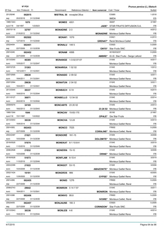 DenominacióNº Exp. Nom comercial Codi / Titular Butlletí
Nº POV
Inici Protecció Fi Referència Obtentor /
Prunus persica (L.) Batsch
MISTRAL 3020125046 novaplat-30ca ES965
IMIDAesp
1-2018002815
20/2/2018 ES31/12/2048
MOMEE1995/1043 4001 08287
STAR FRUITS DIFFUSION S.A.euro116
3/19971870
3/4/1997 JADE* FR1/2/2023
MONADINE2007/0118 2-3 01045
Monteux Gaillet Reneeuro
4/201232797
21/5/2012 MONADINE FR31/12/2042
MONAFI20054588 1079 ES921
René Monteux-Cailletesp
4-2010002502
12/7/2010 GRENAT* FR31/12/2040
MONALU20024454 149 5 ES920
Star Fruits SNCesp
5-2009002451
22/7/2009 ONYX* FR31/12/2039
MONAM20014345 4068 00160/03237
G.I.E. Star Fruits - Serge Lafondesp
5-2009002452
22/7/2009 AMBRE* FR31/12/2039
MONANGE2013/3040 1-3-02-07-07 01045
Monteux Gaillet Reneeuro
4/201746385
10/5/2017 FR31/12/2047
MONARIGA2007/2725 1 02 02 01045
Monteux Gaillet Reneeuro
1/201231263
19/12/2011 FR31/12/2041
MONASID2007/2565 2 09 02 01045
Monteux Gaillet Reneeuro
3/201129639
18/4/2011 FR31/12/2041
MONATUN2007/2564 2 04 02 01045
Monteux Gaillet Reneeuro
3/201129638
18/4/2011 FR31/12/2041
MONBACH2013/3045 4-14 01045
Monteux Gaillet Reneeuro
4/201438337
16/6/2014 FR31/12/2044
MONBELLO2011/0127 12 04 02 01045
Monteux Gaillet Reneeuro
2/201436971
24/2/2014 FR31/12/2044
MONCANTE2009/0074 23 20 02 01045
Monteux Gaillet Reneeuro
2/201334165
18/2/2013 23 20 02 FR31/12/2043
MONCAV1995/1044 15-83-170 00160
Gie Star Fruitseuro116
2/19971644
15/1/1997 OPALE* FR1/2/2022
MONCHA2013/3053 12-24 01045
Monteux Gaillet Reneeuro
4/201438339
16/6/2014 FR31/12/2044
MONCO20014383 7025 FR900
Monteux-Caillet, Renéesp
5-2009002453
22/7/2009 CORALINE* FR31/12/2039
MONDORÉ2003/2397 161-15 01045
Monteux Gaillet Reneeuro
3/200821921
10/3/2008 DOLOMITE* FR31/12/2038
MONEKAT2016/0529 8-1-10-8-4 01045
Monteux Gaillet Reneeuro
3/201951674
11/3/2019 FR31/12/2049
MONERIN2006/2508 15-10 01045
Monteux Gaillet Reneeuro
3/200821932
10/3/2008 ORINE* FR31/12/2038
MONFLAM2016/0528 8-10-4 01045
Monteux Gaillet Reneeuro
3/201951673
11/3/2019 FR31/12/2049
MONGOT2003/2399 53-15 01045
Monteux Gaillet Reneeuro
3/200821922
10/3/2008 AMAZONITE* FR31/12/2038
MONGROS2002/1424 966 01045
Monteux Gaillet Reneeuro
6/200516191
12/9/2005 GYPSE* FR31/12/2035
MONID20014385 1276 FR900
Monteux-Caillet, Renéesp
5-2009002455
22/7/2009 FR31/12/2039
MONIRON2008/2743 0 14 7 07 01045
Monteux Gaillet Reneeuro
3/201129642
18/4/2011 MONIRON FR31/12/2041
MONIVO20014386 89.6 FR900
Monteux-Caillet, Renéesp
5-2009002456
22/7/2009 IVOIRE* FR31/12/2039
MONJAUNE20024455 160 3 ES920
Star Fruits SNCesp
5-2009002457
22/7/2009 CORINDON* FR31/12/2039
MONLEB2013/3043 4-8 01045
Monteux Gaillet Reneeuro
4/201438336
16/6/2014 FR31/12/2044
4/7/2019 Pàgina 64 de 98
 