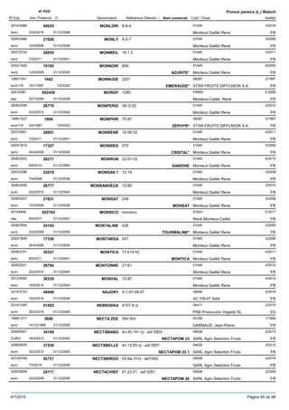 DenominacióNº Exp. Nom comercial Codi / Titular Butlletí
Nº POV
Inici Protecció Fi Referència Obtentor /
Prunus persica (L.) Batsch
MONLORI2014/3086 8-9-4 01045
Monteux Gaillet Reneeuro
3/201849025
23/4/2018 FR31/12/2048
MONLY2004/2486 4-3-7 01045
Monteux Gaillet Reneeuro
3/200821926
10/3/2008 FR31/12/2038
MONMEIL2007/2724 19 1 2 01045
Monteux Gaillet Reneeuro
2/201128855
7/2/2011 FR31/12/2041
MONNOIR2002/1426 956 01045
Monteux Gaillet Reneeuro
6/200516192
12/9/2005 AZURITE* FR31/12/2035
MONNUDE1995/1041 2201 08287
STAR FRUITS DIFFUSION S.A.euro116
2/19971642
15/1/1997 EMERAUDE* FR1/2/2022
MONOF20014387 1280 FR900
Monteux-Caillet, Renéesp
5-2009002458
22/7/2009 FR31/12/2039
MONPERSI2006/2506 29-'2-02 01045
Monteux Gaillet Reneeuro
2/201026776
22/2/2010 FR31/12/2040
MONPHIR1995/1037 70-97 08287
STAR FRUITS DIFFUSION S.A.euro116
3/19971868
3/4/1997 ZEPHYR* FR1/5/2022
MONRENÉ2007/2561 18 08 02 01045
Monteux Gaillet Reneeuro
2/201128851
7/2/2011 FR31/12/2041
MONRIES2003/1818 075 01045
Monteux Gaillet Reneeuro
3/200617327
24/4/2006 CRISTAL* FR31/12/2036
MONRUN2006/2502 22-01-02 01045
Monteux Gaillet Reneeuro
6/201028211
6/9/2010 SANDINE FR31/12/2040
MONSAN 12003/2398 12-15 01045
Monteux Gaillet Reneeuro
3/200822070
7/4/2008 FR31/12/2038
MONSANDEUX2006/2509 12-85 01045
Monteux Gaillet Reneeuro
2/201026777
22/2/2010 FR31/12/2040
MONSAT2006/2507 238 01045
Monteux Gaillet Reneeuro
3/200821931
10/3/2008 MONSAT FR31/12/2038
MONSICO20104948 monsico ES921
René Monteux-Cailletesp
5-2017002782
8/9/2017 FR31/12/2047
MONTALINE2006/2504 426 01045
Monteux Gaillet Reneeuro
2/200924102
23/2/2009 TOURMALINE* FR31/12/2039
MONTARSA2003/1809 047 01045
Monteux Gaillet Reneeuro
3/200617326
24/4/2006 FR31/12/2036
MONTICA2008/2741 17 b14 02 01045
Monteux Gaillet Reneeuro
4/201130327
6/6/2011 MONTICA FR31/12/2041
MONTONNE2005/2521 21-61 01045
Monteux Gaillet Reneeuro
2/201026760
22/2/2010 FR31/12/2040
MONVAL2013/3050 12-87 01045
Monteux Gaillet Reneeuro
4/201438338
16/6/2014 FR31/12/2044
NAJORY2014/3153 5-1-07-09-07 06556
AC FRUIT SASeuro
2/201848408
19/2/2018 FR31/12/2048
NEBRASKA2014/1045 4107-9 nj 04411
PSB Producción Vegetal SLeuro
2/201951502
25/2/2019 ES31/12/2049
NECTA ZEE1995/1317 354 93n 00189
DARNAUD, Jean-Pierreeuro
1/19993889
14/12/1998 FR31/12/2028
NECTABANG2009/0927 4n.05.141 nj - asf 0503 04628
SARL Agro Selection FruitsEURO
2/201334169
18/2/2013 NECTAPOM 23 FR31/12/2043
NECTABELLE2008/0576 4n.12.65 nj - asf 0501 04628
SARL Agro Selection Fruitseuro
2/201231530
20/2/2012 NECTAPOM 22.1 FR31/12/2042
NECTABINGO2012/0740 03.8w.31nj - asf1002 04628
SARL Agro Selection Fruitseuro
3/201642721
7/3/2016 FR31/12/2046
NECTACHIEF2005/0908 01.23.01 : asf 0201 04628
SARL Agro Selection Fruitseuro
2/200924117
23/2/2009 NECTAPOM 26 FR31/12/2039
4/7/2019 Pàgina 65 de 98
 