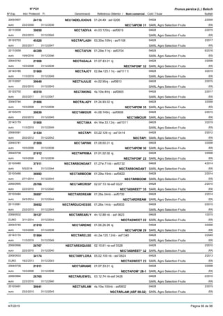DenominacióNº Exp. Nom comercial Codi / Titular Butlletí
Nº POV
Inici Protecció Fi Referència Obtentor /
Prunus persica (L.) Batsch
NECTADELICIOUS2005/0907 01.24.49 : asf 0206 04628
SARL Agro Selection Fruitseuro
2/200924116
23/2/2009 NECTAPOM 31 FR31/12/2039
NECTADIVA2011/0558 4n.03.120nj - asf0619 04628
SARL Agro Selection Fruitseuro
2/201539650
23/2/2015 FR31/12/2045
NECTAFLASH2012/2703 03.30w.109nj - asf1108 04628
SARL Agro Selection Fruitseuro
2/201745520
20/2/2017 FR31/12/2047
NECTAFUN2011/0559 01.29w.11nj - asf0704 04628
SARL Agro Selection Fruitseuro
6/201644389
19/9/2016 FR31/12/2046
NECTAGALA2004/0742 01.07.43.01 nj 04628
SARL Agro Selection Fruitseuro
3/200821908
10/3/2008 NECTAPOM* 32 FR31/12/2038
NECTAJOY2014/3180 02.8w.125.11nj - asf1111l 04628
SARL Agro Selection Fruitseuro
3/201951669
11/3/2019 FR31/12/2049
NECTAJULIE2011/0557 4n.02.95nj - asf0613 04628
SARL Agro Selection Fruitseuro
2/201539649
23/2/2015 FR31/12/2045
NECTAKING2012/2702 4s.10w.44nj - asf0805 04628
SARL Agro Selection Fruitseuro
2/201745519
20/2/2017 FR31/12/2047
NECTALADY2004/0744 01.24.93.02 nj 04628
SARL Agro Selection Fruitseuro
3/200821906
10/3/2008 NECTAPOM 35 FR31/12/2038
NECTAMOUR2010/0479 4n.08.149nj - asf0608 04628
SARL Agro Selection Fruitseuro
2/201539639
23/2/2015 NECTAMOUR FR31/12/2045
NECTANA2014/3179 4n.14w.33.12nj - asf1311 04628
SARL Agro Selection Fruitseuro
3/201951668
11/3/2019 FR31/12/2049
NECTAPI2008/0581 03.22.128 nj - asf 0414 04628
SARL Agro Selection Fruitseuro
2/201231534
20/2/2012 NECTAPI FR31/12/2042
NECTAPINK2004/0741 01.08.60.01 nj 04628
SARL Agro Selection Fruitseuro
3/200821909
10/3/2008 NECTAPOM 30 FR31/12/2038
NECTAPRIMA2004/0738 01.01.02.00 nj 04628
SARL Agro Selection Fruitseuro
3/200821912
10/3/2008 NECTAPOM* 22 FR31/12/2038
NECTARBONDANT2010/0485 01.27w.71nb - asf0732 04628
SARL Agro Selection Fruitseuro
4/201437911
5/5/2014 NECTARBONDANT FR31/12/2044
NECTARBOOM2010/0486 01.29w.19nb - asf0822 04628
SARL Agro Selection Fruitseuro
2/201436692
27/1/2014 NECTARBOOM FR31/12/2044
NECTARCRISP2006/0995 02.07.13 nb-asf 0227 04628
SARL Agro Selection Fruitseuro
2/201026766
22/2/2010 NECTASWEET* 35 FR31/12/2040
NECTARDREAM2010/0484 01.26e.04nb - asf0730 04628
SARL Agro Selection Fruitseuro
2/201436697
24/2/2014 NECTARDREAM FR31/12/2044
NECTARDUCHESSE2011/0561 01.26e.14nb - asf0833 04628
SARL Agro Selection Fruitseuro
2/201539652
23/2/2015 FR31/12/2045
NECTAREARLY2009/0932 4n.12.88 nb - asf 0623 04628
SARL Agro Selection FruitsEURO
1/201539127
3/11/2014 NECTASWEET 22 FR31/12/2044
NECTAREINE2004/0740 01.06.26.99 nj 04628
SARL Agro Selection Fruitseuro
3/200821910
10/3/2008 NECTAPOM 29 FR31/12/2038
NECTARELSE2014/3174 4n.2w.120.12nb - asf1340 04628
SARL Agro Selection Fruitseuro
3/204951664
11/3/2019 FR31/12/2049
NECTAREXQUISE2006/0996 02.10.61 nb-asf 0328 04628
SARL Agro Selection Fruitseuro
2/201026767
22/2/2010 NECTASWEET* 32 FR31/12/2040
NECTARFLORA2009/0933 05.02.109 nb - asf 0624 04628
SARL Agro Selection FruitsEURO
2/201334174
18/2/2013 NECTASWEET 23 FR31/12/2043
NECTARIANE2004/0739 01.07.33.01 nj 04628
SARL Agro Selection Fruitseuro
3/200821911
10/3/2008 NECTAPOM* 28-1 FR31/12/2038
NECTARJEWEL2006/0994 03.12.74 nb-asf 0426 04628
SARL Agro Selection Fruitseuro
2/201026765
22/2/2010 FR31/12/2040
NECTARLAM2010/0491 4s.10w.100nb - asf0832 04628
SARL Agro Selection Fruitseuro
2/201539641
23/2/2015 NECTARLAM (ASF 08-32) FR31/12/2045
4/7/2019 Pàgina 66 de 98
 
