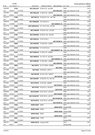 DenominacióNº Exp. Nom comercial Codi / Titular Butlletí
Nº POV
Inici Protecció Fi Referència Obtentor /
Prunus persica (L.) Batsch
NECTARLIGHT2008/0583 03.05.67 nb - asf 0430 04628
SARL Agro Selection Fruitseuro
2/201231536
20/2/2012 NECTARLIGHT FR31/12/2042
NECTARLOVE2010/0483 01.26e.01nb - asf0726 04628
SARL Agro Selection Fruitseuro
4/201437910
5/5/2014 NECTARLOVE FR31/12/2044
NECTARLYS2014/3177 03.32w.02.11nb - asf1128l 04628
SARL Agro Selection Fruitseuro
3/201951666
11/3/2019 FR31/12/2049
NECTARMAGIE2004/0746 02.10.66.02 nb 04628
SARL Agro Selection Fruitseuro
3/200821913
10/3/2008 NECTASWEET 26 FR31/12/2038
NECTARNOVALA2014/3176 4n.11e.23.13nb - asf1323 04628
SARL Agro Selection Fruitseuro
3/201951665
11/3/2019 FR31/12/2049
NECTARNOW2014/3175 07.08.40.12nb - asf1325 04628
SARL Agro Selection Fruitseuro
3/201952379
15/4/2019 FR31/12/2049
NECTARONDA2014/3178 02.05.81.13nj - asf1304 04628
SARL Agro Selection Fruitseuro
3/201951667
11/3/2019 FR31/12/2049
NECTAROYAL2004/0743 01.23.15.02 nj 04628
SARL Agro Selection Fruitseuro
3/200821907
10/3/2008 NECTAPOM 33 FR31/12/2038
NECTARPERF2013/3037 01.26e.35nb - asf0831 04628
SARL Agro Selection Fruitseuro
2/201848406
19/2/2018 FR31/12/2048
NECTARPERLE2004/0748 01.16.107.02 nb 04628
SARL Agro Selection Fruitseuro
3/200821915
10/3/2008 NECTASWEET* 28 FR31/12/2038
NECTARRELIE2012/0741 01.29e.01nb - asf0821 04628
SARL Agro Selection Fruitseuro
3/201642722
7/3/2016 FR31/12/2046
NECTARREVE2008/0582 4n.12.81 nb - asf 0522 04628
SARL Agro Selection Fruitseuro
2/201231535
20/2/2012 NECTASWEET 27 FR31/12/2042
NECTARRUBY2010/0487 01.25e.52nb - asf0828 04628
SARL Agro Selection Fruitseuro
4/201437912
5/5/2014 NECTARRUBY FR31/12/2044
NECTARTIC2010/0489 4s.11e.109nb - asf0830 04628
SARL Agro Selection Fruitseuro
2/201436693
27/1/2014 NECTARIC FR31/12/2044
NECTASIA2011/0560 05.05.05nj - asf0712 04628
SARL Agro Selection Fruitseuro
2/201539651
23/2/2015 FR31/12/2045
NECTASTAR2010/0482 05.10e.115nj - asf0707 04628
SARL Agro Selection Fruitseuro
2/201436691
27/1/2014 NECTASTAR FR31/12/2044
NECTASUNNY2014/3181 03.30e.09.11nj - asf1120 04628
SARL Agro Selection Fruitseuro
3/201951670
11/3/2019 FR31/12/2049
NECTATINTO2010/0481 4n.05.33nj - asf0620 04628
SARL Agro Selection Fruitseuro
2/201539640
23/2/2015 NECTATINTO FR31/12/2045
NECTATOP2008/0578 03.22.87 nj - asf 0515 04628
SARL Agro Selection Fruitseuro
2/201231532
20/2/2012 NECTATOP FR31/12/2042
NECTAVANPI2009/0926 03.22.124 nj - asf 0413 04628
SARL Agro Selection FruitsEURO
2/201334168
18/2/2013 NECTAVANPI FR31/12/2043
NECTAVANTOP2009/0928 05.06.183 nj - asf 0711 04628
SARL Agro Selection FruitsEURO
2/201334170
18/2/2013 NECTAVANTOP FR31/12/2043
NECTAVISTA2008/0577 4n.05.152 nj - asf 0504 04628
SARL Agro Selection Fruitseuro
2/201231531
20/2/2012 NECTAPOM 25 FR31/12/2042
NERID 003972008/2533 00397 05510
Daniele NERIeuro
4/201335363
21/5/2013 NERID 00397 IT31/12/2043
NERID 004082008/2530 00408 05510
Daniele NERIeuro
4/201335360
21/5/2013 NERID 00408 IT31/12/2043
NERID 005222008/2531 00522 05510
Daniele NERIeuro
4/201335361
21/5/2013 NERID 00522 IT31/12/2043
NERID 013482007/1816 01348 05510
Daniele NERIeuro
4/201232801
21/5/2012 IT31/12/2042
NERID 887362006/1451 romagna 3000 05510
Daniele NERIeuro
4/201130307
6/6/2011 IT31/12/2041
4/7/2019 Pàgina 67 de 98
 