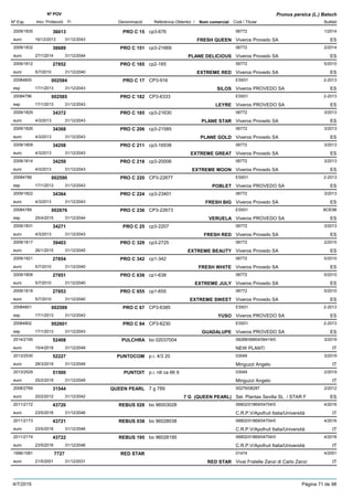 DenominacióNº Exp. Nom comercial Codi / Titular Butlletí
Nº POV
Inici Protecció Fi Referència Obtentor /
Prunus persica (L.) Batsch
PRO C 152009/1830 cp3-676 06772
Viveros Provedo SAeuro
1/201436613
16/12/2013 FRESH QUEEN ES31/12/2043
PRO C 1512009/1832 cp3-21669 06772
Viveros Provedo SAeuro
2/201436689
27/1/2014 PLANE DELICIOUS ES31/12/2044
PRO C 1652009/1812 cp2-165 06772
Viveros Provedo SAeuro
5/201027852
5/7/2010 EXTREME RED ES31/12/2040
PRO C 1720084800 CP3-916 ES931
Viveros PROVEDO SAesp
2-2013002584
17/1/2013 SILOS ES31/12/2043
PRO C 18220084796 CP3-6333 ES931
Viveros PROVEDO SAesp
2-2013002585
17/1/2013 LEYRE ES31/12/2043
PRO C 1852009/1829 cp3-21630 06772
Viveros Provedo SAeuro
3/201334372
4/3/2013 PLANE STAR ES31/12/2043
PRO C 2062009/1826 cp3-21585 06772
Viveros Provedo SAeuro
3/201334368
4/3/2013 PLANE GOLD ES31/12/2043
PRO C 2112009/1809 cp3-16938 06772
Viveros Provedo SAeuro
3/201334258
4/3/2013 EXTREME GREAT ES31/12/2043
PRO C 2182009/1814 cp3-20006 06772
Viveros Provedo SAeuro
3/201334259
4/3/2013 EXTREME MOON ES31/12/2043
PRO C 22020084788 CP3-22677 ES931
Viveros PROVEDO SAesp
2-2013002590
17/1/2013 POBLET ES31/12/2043
PRO C 2242009/1822 cp3-23401 06772
Viveros Provedo SAeuro
3/201334364
4/3/2013 FRESH BIG ES31/12/2043
PRO C 23620084789 CP3-22673 ES931
Viveros PROVEDO SAesp
BOE98002676
25/4/2015 VERUELA ES31/12/2044
PRO C 252009/1831 cp3-2207 06772
Viveros Provedo SAeuro
3/201334271
4/3/2013 FRESH RED ES31/12/2043
PRO C 3292009/1817 cp3-2725 06772
Viveros Provedo SAeuro
2/201539403
26/1/2015 EXTREME BEAUTY ES31/12/2045
PRO C 3422009/1821 cp1-342 06772
Viveros Provedo SAeuro
5/201027854
5/7/2010 FRESH WHITE ES31/12/2040
PRO C 6382009/1808 cp1-638 06772
Viveros Provedo SAeuro
5/201027851
5/7/2010 EXTREME JULY ES31/12/2040
PRO C 6552009/1818 cp1-655 06772
Viveros Provedo SAeuro
5/201027853
5/7/2010 EXTREME SWEET ES31/12/2040
PRO C 6720084801 CP3-6385 ES931
Viveros PROVEDO SAesp
2-2013002599
17/1/2013 YUSO ES31/12/2043
PRO C 8420084802 CP3-6230 ES931
Viveros PROVEDO SAesp
2-2013002601
17/1/2013 GUADALUPE ES31/12/2043
PULCHRA2014/2195 bo 02037004 08288/06804/06419/0
NEW PLANT/euro
3/201952408
15/4/2019 IT31/12/2049
PUNTOCOM2013/2530 p.i. 4/3 20 03049
Minguzzi Angeloeuro
3/201952227
28/3/2019 IT31/12/2049
PUNTOIT2013/2529 p.i. rdl ca 66 9 03049
Minguzzi Angeloeuro
2/201951500
25/2/2019 IT31/12/2049
QUEEN PEARL2008/2769 7 g 789 00279/08287
Sel. Plantas Sevilla SL / STAR Feuro
2/201231544
20/2/2012 7 G (QUEEN PEARL) ES31/12/2042
REBUS 0282011/2172 bo 96003028 06802/01869/04704/0
C.R.P.V/Apofruit Italia/Universitàeuro
4/201643720
23/5/2016 IT31/12/2046
REBUS 0382011/2173 bo 96028038 06802/01869/04704/0
C.R.P.V/Apofruit Italia/Universitàeuro
4/201643721
23/5/2016 IT31/12/2046
REBUS 1952011/2174 bo 96028195 06802/01869/04704/0
C.R.P.V/Apofruit Italia/Universitàeuro
4/201643722
23/5/2016 IT31/12/2046
RED STAR1996/1081 01474
Vivai Fratelle Zanzi di Carlo Zanzieuro
4/20017727
21/5/2001 RED STAR IT31/12/2031
4/7/2019 Pàgina 71 de 98
 