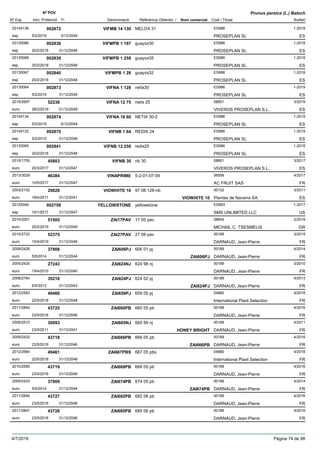 DenominacióNº Exp. Nom comercial Codi / Titular Butlletí
Nº POV
Inici Protecció Fi Referència Obtentor /
Prunus persica (L.) Batsch
VIFMB 14 13020145136 MELOX 31 ES986
PROSEPLAN SLesp
1-2019002872
5/2/2019 ES5/12/2049
VIFMPB 1 19720135066 guayox30 ES986
PROSEPLAN SLesp
1-2018002838
20/2/2018 ES31/12/2048
VIFMPB 1 25820135068 guayox35 ES986
PROSEPLAN SLesp
1-2018002839
20/2/2018 ES31/12/2048
VIFMPB 1 2820135067 guayox32 ES986
PROSEPLAN SLesp
1-2018002840
20/2/2018 ES31/12/2048
VIFNA 1 12820135064 netix30 ES986
PROSEPLAN SLesp
1-2019002873
5/2/2019 ES31/12/2049
VIFNA 12 752015/2697 netix 25 08851
VIVEROS PROSEPLAN S.L.euro
3/201952238
28/3/2019 ES31/12/2049
VIFNA 18 6020145134 NETIX 30-2 ES986
PROSEPLAN SLesp
1-2019002874
5/2/2019 ES5/12/2049
VIFNB 1 6420145132 REDIX 24 ES986
PROSEPLAN SLesp
1-2019002875
5/2/2019 ES31/12/2049
VIFNB 12 25020135065 redix25 ES986
PROSEPLAN SLesp
1-2018002841
20/2/2018 ES31/12/2048
VIFNB 302015/1705 nb 30 08851
VIVEROS PROSEPLAN S.L.euro
3/201745803
20/3/2017 ES31/12/2047
VINAPRIME2013/3029 5-2-01-07-09 06556
AC FRUIT SASeuro
4/201746384
10/5/2017 FR31/12/2047
VIOWHITE 102003/2152 97.08.128-nb 00132
Plantas de Navarra SAeuro
3/201129628
18/4/2011 VIOWHITE 10 ES31/12/2041
YELLOWSTONE20125049 yellowstone ES993
SMS UNLIMITED LLCesp
1-2017002758
16/1/2017 US31/12/2047
ZAI17PAV2014/3201 17 05 pav 08604
MICHAIL C. TSESMELISeuro
2/201951505
25/2/2019 GR31/12/2049
ZAI27PAV2015/2722 27 08 pav 00189
DARNAUD, Jean-Pierreeuro
3/201952375
15/4/2019 FR31/12/2049
ZAI606PJ2009/2428 606 01 pj 00189
DARNAUD, Jean-Pierreeuro
4/201437908
5/5/2014 ZAI606PJ FR31/12/2044
ZAI624NJ2005/2420 624 98 nj 00189
DARNAUD, Jean-Pierreeuro
3/201027243
19/4/2010 FR31/12/2040
ZAI624PJ2008/2764 624 02 pj 00189
DARNAUD, Jean-Pierreeuro
4/201335218
6/5/2013 ZAI624PJ FR31/12/2043
ZAI659PJ2012/2583 659 05 pj 04880
International Plant Selectioneuro
4/201849460
22/5/2018 FR31/12/2048
ZAI660PB2011/2844 660 05 pb 00189
DARNAUD, Jean-Pierreeuro
4/201643725
23/5/2016 FR31/12/2046
ZAI665NJ2006/2510 665 99 nj 00189
DARNAUD, Jean-Pierreeuro
4/201130093
23/5/2011 HONEY BRIGHT FR31/12/2041
ZAI666PB2009/2432 666 05 pb 00189
DARNAUD, Jean-Pierreeuro
4/201643718
23/5/2016 ZAI666PB FR31/12/2046
ZAI667PBS2012/2584 667 05 pbs 04880
International Plant Selectioneuro
4/201849461
22/5/2018 FR31/12/2048
ZAI668PB2010/2585 668 05 pb 00189
DARNAUD, Jean-Pierreeuro
4/201643719
23/5/2016 FR31/12/2046
ZAI674PB2009/2433 674 05 pb 00189
DARNAUD, Jean-Pierreeuro
4/201437909
5/5/2014 ZAI674PB FR31/12/2044
ZAI682PB2011/2846 682 06 pb 00189
DARNAUD, Jean-Pierreeuro
4/201643727
23/5/2016 FR31/12/2046
ZAI685PB2011/2847 685 06 pb 00189
DARNAUD, Jean-Pierreeuro
4/201643728
23/5/2016 FR31/12/2046
4/7/2019 Pàgina 74 de 98
 