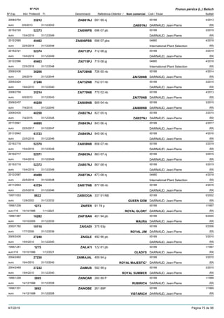 DenominacióNº Exp. Nom comercial Codi / Titular Butlletí
Nº POV
Inici Protecció Fi Referència Obtentor /
Prunus persica (L.) Batsch
ZAI691NJ2008/2754 691 99 nj 00189
DARNAUD, Jean-Pierreeuro
4/201335212
6/5/2013 ZAI691NJ FR31/12/2043
ZAI696PB2015/2720 696 07 pb 00189
DARNAUD, Jean-Pierreeuro
3/201952373
15/4/2019 FR31/12/2049
ZAI698PBS2012/2585 698 07 pbs 04880
International Plant Selectioneuro
4/201849462
22/5/2018 FR31/12/2048
ZAI712PJ2015/2721 712 08 pj 00189
DARNAUD, Jean-Pierreeuro
3/201952374
15/4/2019 FR31/12/2049
ZAI719PJ2012/2586 719 08 pj 04880
International Plant Selectioneuro
4/201849463
22/5/2018 FR31/12/2048
ZAI726NB2009/2436 726 00 nb 00189
DARNAUD, Jean-Pierreeuro
4/201438206
2/6/2014 ZAI726NB FR31/12/2044
ZAI752NB2005/2424 752 01 nb 00189
DARNAUD, Jean-Pierreeuro
3/201027246
19/4/2010 FR31/12/2040
ZAI770NB2008/2758 770 02 nb 00189
DARNAUD, Jean-Pierreeuro
4/201335214
6/5/2013 ZAI770NB FR31/12/2043
ZAI809NB2009/2437 809 04 nb 00189
DARNAUD, Jean-Pierreeuro
3/201540259
7/4/2015 ZAI809NB FR31/12/2045
ZAI827NJ2009/2435 827 05 nj 00189
DARNAUD, Jean-Pierreeuro
3/201540258
7/4/2015 ZAI827NJ FR31/12/2045
ZAI843NJ2011/2841 843 06 nj 00189
DARNAUD, Jean-Pierreeuro
4/201746695
22/5/2017 FR31/12/2047
ZAI845NJ2011/2842 845 06 nj 00189
DARNAUD, Jean-Pierreeuro
4/201643723
23/5/2016 FR31/12/2046
ZAI858NB2015/2716 858 07 nb 00189
DARNAUD, Jean-Pierreeuro
3/201952370
15/4/2019 FR31/12/2049
ZAI863NJ2015/2717 863 07 nj 00189
DARNAUD, Jean-Pierreeuro
3/201952371
15/4/2019 FR31/12/2049
ZAI867NJ2015/2718 867 08 nj 00189
DARNAUD, Jean-Pierreeuro
3/201952372
15/4/2019 FR31/12/2049
ZAI873NJ2012/2587 873 08 nj 04880
International Plant Selectioneuro
4/201849499
22/5/2018 FR31/12/2048
ZAI877NB2011/2843 877 08 nb 00189
DARNAUD, Jean-Pierreeuro
4/201643724
23/5/2016 FR31/12/2046
ZAIBIOGA1997/1053 337 91 NB 00189
DARNAUD, Jean-Pierreeuro
5/20029922
12/8/2002 QUEEN GEM FR31/12/2032
ZAIFER1995/1239 91 78 p 00189
DARNAUD, Jean-Pierreeuro116
1/19971273
15/10/1996 ROYAL GLORY FR1/11/2021
ZAIFISAN1999/1587 401 94 pb 00189
DARNAUD, Jean-Pierreeuro
6/200516282
10/10/2005 MAURA FR31/12/2035
ZAIGADI2000/1782 375 93p 00189
DARNAUD, Jean-Pierreeuro
5/200618116
17/7/2006 ROYAL JIM FR31/12/2036
ZAIGLE2005/2426 492 96 pb 00189
DARNAUD, Jean-Pierreeuro
3/201027248
19/4/2010 FR31/12/2040
ZAILATI1995/1241 122 81 pb 00189
DARNAUD, Jean-Pierreeuro116
1/19971275
15/10/1996 GLADYS FR1/12/2021
ZAIMAJAL2004/2462 409 94 p 00189
DARNAUD, Jean-Pierreeuro
3/201027230
19/4/2010 ROYAL MAJESTIC* FR31/12/2040
ZAIMUS2004/2469 592 99 p 00189
DARNAUD, Jean-Pierreeuro
3/201027232
19/4/2010 ROYAL SUMMER FR31/12/2040
ZAINOAR1995/1258 260 89 P 00189
DARNAUD, Jean-Pierreeuro
1/19993895
14/12/1998 RUBIRICH FR31/12/2028
ZAINOBE1995/1331 261 89P 00189
DARNAUD, Jean-Pierreeuro
1/19993892
14/12/1998 VISTARICH FR31/12/2028
4/7/2019 Pàgina 75 de 98
 