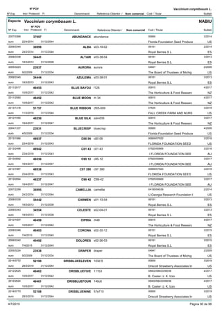 DenominacióNº Exp. Nom comercial Codi / Titular Butlletí
Nº POV
Inici Protecció Fi Referència Obtentor /
Vaccinium corymbosum L.
Especie Vaccinium corymbosum L.
DenominacióNº Exp. Nom comercial Codi / Titular Butlletí
Nº POV
Inici Protecció Fi Referència Obtentor /
NABIU
ABUNDANCE2007/0368 abundance 00669
Florida Foundation Seed Produceeuro
3/201437097
22/4/2014 US31/12/2044
ALBA2008/0344 s03-19-02 06181
Royal Berries S.L.euro
2/201436999
24/2/2014 ES31/12/2044
ALTAIR2008/0338 s03-38-04 06181
Royal Berries S.L.euro
3/201334441
18/3/2013 ES31/12/2038
AURORA2005/0223 aurora 04947
The Board of Thustees of Michigeuro
2/200923937
9/2/2009 US31/12/2034
AZULEMA2008/0345 s03-38-01 06181
Royal Berries S.L.euro
3/201334444
18/3/2013 ES31/12/2043
BLUE BAYOU2011/2817 f126 00915
The Horticulture & Food Researceuro
4/201746455
10/5/2017 NZ31/12/2042
BLUE MOON2011/2560 rh 34 00915
The Horticulture & Food Researceuro
4/201746452
10/5/2017 NZ31/12/2042
BLUE RIBBON2013/1318 zf05-009 07635
FALL CREEK FARM AND NURSeuro
3/201951757
11/3/2019 US31/12/2044
BLUE SILK2012/1555 zdm035 00915
The Horticulture & Food Researceuro
3/201746230
18/4/2017 NZ31/12/2047
BLUECRISP2004/1337 bluecrisp 00669
Florida Foundation Seed Produceeuro
4/200923931
4/5/2009 US31/12/2034
C00 092013/1986 c00 09 00669/07920
FLORIDA FOUNDATION SEEDeuro
3/201848937
23/4/2018 US31/12/2043
C01 432013/2498 c01 43 07920/00669
/ FLORIDA FOUNDATION SEEeuro
3/201848942
23/4/2018 AU31/12/2043
C95 122013/0092 c95-12 07920/00669
/ FLORIDA FOUNDATION SEEeuro
3/201746236
18/4/2017 AU31/12/2047
C97 3902013/1987 c97 390 00669/07920
FLORIDA FOUNDATION SEEDeuro
3/201848938
23/4/2018 US31/12/2043
C99 422013/0094 C99-42 07920/00669
/ FLORIDA FOUNDATION SEEeuro
3/201746237
18/4/2017 AU31/12/2047
CAMELLIA2007/2299 camellia 04180/04539
U.Georgia Research Foundation Ieuro
2/201436995
24/2/2014 US31/12/2044
CARMEN2008/0339 s01-13-04 06181
Royal Berries S.L.euro
3/201334442
18/3/2013 ES31/12/2038
CELESTE2008/0343 s02-04-01 06181
Royal Berries S.L.euro
3/201334554
18/3/2013 ES31/12/2038
CIPRIA2012/1007 rh48 00915
The Horticulture & Food Researceuro
4/201746459
10/5/2017 NZ31/12/2042
CORONA2008/0346 s02-30-12 06181
Royal Berries S.L.euro
3/201540493
7/4/2015 ES31/12/2045
DOLORES2008/0342 s02-26-03 06181
Royal Berries S.L.euro
3/201540492
7/4/2015 ES31/12/2045
DRAPER2005/0224 draper 04947
The Board of Thustees of Michigeuro
2/200923938
9/2/2009 US31/12/2034
DRISBLUEELEVEN2014/0772 103d 6 00659
Driscoll Strawberry Associates Ineuro
3/201952190
28/3/2019 US31/12/2044
DRISBLUEFIVE2012/2625 111b3 08402/08403/06038
B. Caster /J. K. Izzoeuro
4/201746462
10/5/2017 US31/12/2042
DRISBLUEFOUR2012/2624 146c6 08402/08403/06038
B. Caster /J. K. Izzoeuro
4/201746461
10/5/2017 US31/12/2042
DRISBLUENINE2014/0770 57e710 00659
Driscoll Strawberry Associates Ineuro
3/201952188
28/3/2019 US31/12/2044
4/7/2019 Pàgina 90 de 98
 