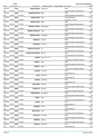 DenominacióNº Exp. Nom comercial Codi / Titular Butlletí
Nº POV
Inici Protecció Fi Referència Obtentor /
Vaccinium corymbosum L.
DRISBLUEONE2008/1096 drisblueone 00659
Driscoll Strawberry Associates Ineuro
3/201437100
10/3/2014 US31/12/2044
DRISBLUESEVEN2012/2627 92d9 00659
Driscoll Strawberry Associates Ineuro
4/201746464
10/5/2017 US31/12/2042
DRISBLUESIX2012/2626 92d3 08402/08403/06038
B. Caster /J. K. Izzoeuro
4/201746463
10/5/2017 US31/12/2042
DRISBLUETEN2014/0771 66e10 00659
Driscoll Strawberry Associates Ineuro
3/201952189
28/3/2019 US31/12/2044
DRISBLUETHREE2008/1098 drisbluethree 00659
Driscoll Strawberry Associates Ineuro
3/201334447
18/3/2013 US31/12/2038
DRISBLUETWELVE2014/0773 129b 1 00659
Driscoll Strawberry Associates Ineuro
3/201952191
28/3/2019 US31/12/2044
DRISBLUETWO2008/1097 drisbluetwo 00659
Driscoll Strawberry Associates Ineuro
3/201334446
18/3/2013 US31/12/2038
EMERALD2004/1339 emerald 00669
Florida Foundation Seed Produceeuro
4/200923932
4/5/2009 US31/12/2034
FARTHING2011/0236 F1 00-75 00669
Florida Foundation Seed Produceeuro
4/201540829
11/5/2015 US31/12/2045
HORTBLUE PETITE2005/0518 m7 00915
The Horticulture & Food Researceuro
2/200923936
23/2/2009 NZ31/12/2034
HORTBLUE POPPINS2007/2267 b8-3-10 00915
The Horticulture & Food Researceuro
3/201231850
19/3/2012 NZ31/12/2042
HURON2011/3174 huron msu - 47 04947
The Board of Thustees of Michigeuro
4/201746583
22/5/2017 US31/12/2042
JEWELL2004/1338 jewel 00669
Florida Foundation Seed Produceeuro
2/201539515
9/2/2015 US31/12/2040
LIBERTY2005/0225 liberty 04947
The Board of Thustees of Michigeuro
2/200923937
9/2/2009 US31/12/2034
LUCERO2008/0340 s01-28-01 06181
Royal Berries S.L.euro
2/201436998
24/2/2014 ES31/12/2044
LUCIA2008/0341 s03-60-01 06181
Royal Berries S.L.euro
3/201334443
18/3/2013 ES31/12/2043
MAGNA2008/0347 s03-08-02 06181
Royal Berries S.L.euro
3/201334445
18/3/2013 ES31/12/2038
MILLENNIA2004/1343 millennia 00669
Florida Foundation Seed Produceeuro
4/200923935
4/5/2009 US31/12/2034
PALMETTO2007/2300 palmetto 04180
University of Georgia Research Feuro
2/201436996
24/2/2014 US31/12/2044
PRIMADONNA2007/0371 primadonna 00669
Florida Foundation Seed Produceeuro
3/201231791
19/3/2012 US31/12/2042
REBEL2007/2301 rebel 04180
University of Georgia Research Feuro
3/201334440
18/3/2013 US31/12/2038
ROCIO2007/0366 rocio 06181
Royal Berries S.L.euro
3/201540491
7/4/2015 ES31/12/2045
ROMERO2007/0367 romero 06181
Royal Berries S.L.euro
3/201334439
18/3/2013 ES31/12/2038
ROXY BLUE2012/1006 d100 00915
The Horticulture & Food Researceuro
4/201746458
10/5/2017 NZ31/12/2042
SCINTILLA2011/0235 F1 00-267 00669
Florida Foundation Seed Produceeuro
4/201540828
11/5/2015 US31/12/2045
SEBRING2004/1342 sebring 00669
Florida Foundation Seed Produceeuro
4/200923934
4/5/2009 US31/12/2034
SEVILLA2008/0337 s03-08-04 06181
Royal Berries S.L.euro
2/201436997
24/2/2014 ES31/12/2044
4/7/2019 Pàgina 91 de 98
 